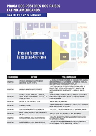 Praça dos Pôsteres dos Países
Latino-Americanos
Dias 20, 21 e 22 de setembro




PAÍS DE ORIGEM                        AUTORES                                        TÍTULO DO TRABALHO
                                                                “LA FORMACIÓN ÉTICO-DEONTOLÓGICA EN LAS ASIGNATURAS DEL ÁREA
                 ANA MARÍA HERMOSILLA; GUSTAVO HÉCTOR
ARGENTINA                                                       DE INVESTIGACIÓN EN LA CURRÍCULA DE LA CARRERA DE PSICOLOGÍA
                 LIBERATORE; CELESTE BOGETTI,
                                                                DE LA UNIVERSIDAD NACIONAL DE MAR DEL PLATA”.
                                                                “LEY DE SALUD MENTAL 26657. ESTUDIO EXPLORATORIO SOBRE LA
                                                                PERCEPCIÓN DE LOS PSICÓLOGOS CLÍNICOS Y PSIQUIATRAS EN
ARGENTINA        ANA MARÍA HERMOSILLA; ROCÍO CATALDO
                                                                INSTITUCIONES NEUROPSIQUIÁTRICAS DE LA CIUDAD DE MAR DEL
                                                                PLATA”.
                 AUTORES: LACUNZA, ANA BETINA, CABALLERO,          “¿CÓMO DESCRIBEN SUS RELACIONES SOCIALES LOS ADOLESCENTES
ARGENTINA        SILVINA VALERIA. COLABORADORES: FILGUEIRA J. SAL, CON SOBREPESO Y OBESIDAD? MIRADAS EN CONTEXTO URBANO Y
                 J SALAZAR BURGOS, R.                              RURAL DE TUCUMÁN”.
ARGENTINA        BRISSÓN MA. TERESITA, MÉDICI SOFÍA.            “HUELLA. LA VIOLENCIA IRRUMPE.”
                                                                “TERAPIA NARRATIVA” PSICOTERAPÉUTICA COM CUENTOS ENSEÑANZA
ARGENTINA        DIANA B. VOGELFANG
                                                                EN ANCIANOS VÍCTIMAS DE MALTRATO
ARGENTINA        JUAN JOSÉ ARJONA, MARTÍN G.JOZAMÍ NASSIF.      “ANALISIS DE LA PREOCUPACIÓN EXCESIVA EN PERSONA RELIGIOSAS”.
                 KARINA CARRIZO, ALEJANDRA BERGAGNA, MÓNICA
ARGENTINA                                                       “DIALOGOS ENTRE SISTEMAS MÉDICOS. NOS ¿INCLUIMOS?”.
                 SACCHI.
                                                                “ESPERANZA- DESESPERANZA EN ANCIANOS INSTITUCIONALIZADOS Y
ARGENTINA        MARÍA LAURA RIZZO, ERIKA SAMANTA TREIYER.
                                                                NO INSTITUCIONALIZADOS”.
                                                                “ESPERANZA- DESESPERANZA EN ANCIANOS INSTITUCIONALIZADOS Y
ARGENTINA        MARÍA LAURA RIZZO, ERIKA SAMANTA TREIYER.
                                                                NO INSTITUCIONALIZADOS”. TRADUCIDO AL PORTUGUÉS.



                                                                                                                                21
 