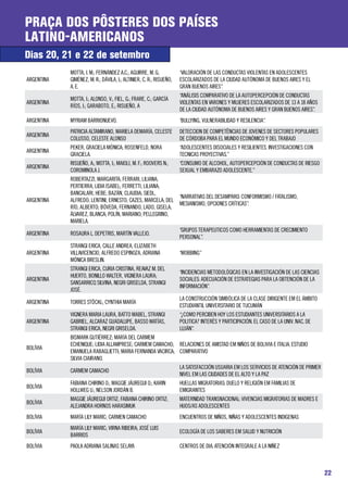 Praça dos Pôsteres dos Países
Latino-Americanos
Dias 20, 21 e 22 de setembro
            MOTTA, I. M.; FERNÁNDEZ A.C.; AGUIRRE, M. G;            “VALORACIÓN DE LAS CONDUCTAS VIOLENTAS EN ADOLESCENTES
ARGENTINA   GIMÉNEZ, M. R.; DÁVILA, I.; ALTINIER, C. R.; RISUEÑO,   ESCOLARIZADOS DE LA CIUDAD AUTÓNOMA DE BUENOS AIRES Y EL
            A. E.                                                   GRAN BUENOS AIRES”.
                                                                    “ANÁLISIS COMPARATIVO DE LA AUTOPERCEPCIÓN DE CONDUCTAS
            MOTTA, I.; ALONSO, V.; FIEL, G.; FRARE, C.; GARCÍA
ARGENTINA                                                           VIOLENTAS EN VARONES Y MUJERES ESCOLARIZADOS DE 13 A 18 AÑOS
            RÍOS, I.; GARABOTO, E.; RISUEÑO, A
                                                                    DE LA CIUDAD AUTÓNOMA DE BUENOS AIRES Y GRAN BUENOS AIRES”.
ARGENTINA   MYRIAM BARRIONUEVO.                                     “BULLYING, VULNERABILIDAD Y RESILENCIA”.
            PATRICIA ALTAMIRANO, MARIELA DEMARÍA, CELESTE           DETECCION DE COMPETÊNCIAS DE JOVENES DE SECTORES POPULARES
ARGENTINA
            COLUSSO, CELESTE ALONSO                                 DE CÓRDOBA PARA EL MUNDO ECONÓMICO Y DEL TRABAJO
            PEKER, GRACIELA MÓNICA; ROSENFELD, NORA                 “ADOLESCENTES DISOCIALES Y RESILIENTES. INVESTIGACIONES CON
ARGENTINA
            GRACIELA.                                               TECNICAS PROYECTIVAS.”
            RISUEÑO, A.; MOTTA, I.; MAIOLI, M. F.; ROOVERS N.;      “CONSUMO DE ALCOHOL, AUTOPERCEPCIÓN DE CONDUCTAS DE RIESGO
ARGENTINA
            COROMINOLA J.                                           SEXUAL Y EMBARAZO ADOLESCENTE.”
            ROBERTAZZI, MARGARITA; FERRARI, LILIANA;
            PERTIERRA, LIDIA ISABEL; FERRETTI, LILIANA;
            BANCALARI, HEBE; BAZÁN, CLAUDIA; SIEDL,
                                                                    “NARRATIVAS DEL DESAMPARO: CONFORMISMO / FATALISMO,
ARGENTINA   ALFREDO; LENTINI, ERNESTO; CAZES, MARCELA; DEL
                                                                    MESIANISMO, OPCIONES CRÍTICAS”.
            RÍO, ALBERTO; BÓVEDA, FERNANDO; LADO, GISELA;
            ÁLVAREZ, BLANCA; POLÍN, MARIANO; PELLEGRINO,
            MARIELA.
                                                                    “GRUPOS TERAPEUTICOS COMO HERRAMIENTAS DE CRECIMIENTO
ARGENTINA   ROSAURA L. DEPETRIS, MARTÍN VALLEJO.
                                                                    PERSONAL”.
            STRANGI ERICA, CALLE ANDREA, ELIZABETH
ARGENTINA   VILLAVICENCIO, ALFREDO ESPINOZA, ADRIANA                “MOBBING”
            MÓNICA BRESLIN.
            STRANGI ERICA, CURIA CRISTINA, REAVAZ M. DEL
                                                                    “INCIDENCIAS METODOLÓGICAS EN LA INVESTIGACIÓN DE LAS CIENCIAS
            HUERTO, BONILLO WALTER, VIGNERA LAURA;
ARGENTINA                                                           SOCIALES: ADECUACIÓN DE ESTRATEGIAS PARA LA OBTENCIÓN DE LA
            SANSARRICQ SILVINA, NEGRI GRISELDA, STRANGI
                                                                    INFORMACIÓN”.
            JOSÉ.
                                                                    LA CONSTRUCCIÓN SIMBÓLICA DE LA CLASE DIRIGENTE EM EL ÁMBITO
ARGENTINA   TORRES STÖCKL; CYNTHIA MARÍA
                                                                    ESTUDIANTIL UNIVERSITARIO DE TUCUMÁN
            VIGNERA MARIA LAURA, BATTO MABEL, STRANGI               “¿COMO PERCIBEN HOY LOS ESTUDIANTES UNIVERSITARIOS A LA
ARGENTINA   GABRIEL, ALCARAZ GUADALUPE, BASSO MATÍAS,               POLITICA? INTERÉS Y PARTICIPACIÓN. EL CASO DE LA UNIV. NAC. DE
            STRANGI ERICA, NEGRI GRISELDA.                          LUJÁN”.
            BISMARK GUTIÉRREZ; MARÍA DEL CARMEM
            ECHENIQUE; LIDIA ALLAMPRESE; CARMEM CAMACHO; RELACIONES DE AMISTAD EM NIÑOS DE BOLIVIA E ITALIA. ESTUDIO
BOLÍVIA
            EMANUELA RABAGLIETTI; MARIA FERNANDA VACIRCA; COMPARATIVO
            SILVIA CIAIRANO.
                                                                    LA SATISFACCIÓN USUARIA EM LOS SERVICIOS DE ATENCIÓN DE PRIMER
BOLÍVIA     CARMEM CAMACHO
                                                                    NIVEL EM LAS CIUDADES DE EL ALTO Y LA PAZ
            FABIANA CHIRINO O.; MAGGIE JÁUREGUI O.; KARIN           HUELLAS MIGRATORIAS: DUELO Y RELIGIÓN EM FAMILIAS DE
BOLÍVIA
            HOLLWEG U.; NELSON JORDÁN B.                            EMIGRANTES
            MAGGIE JÁUREGUI ORTIZ; FABIANA CHIRINO ORTIZ;           MATERNIDAD TRANSNACIONAL: VIVENCIAS MIGRATORIAS DE MADRES E
BOLÍVIA
            ALEJANDRA HORNOS HARASIMUK                              HIJOS/AS ADOLESCENTES
BOLÍVIA     MARÍA LILY MARIC; CARMEN CAMACHO                        ENCUENTROS DE NIÑOS, NIÑAS Y ADOLESCENTES INDIGENAS
            MARÍA LILY MARIC; VIRNA RIBEIRA; JOSÉ LUIS
BOLÍVIA                                                             ECOLOGÍA DE LOS SABERES EM SALUD Y NUTRICIÓN
            BARRIOS
BOLÍVIA     PAOLA ADRIANA SALINAS SELAYA                            CENTROS DE DIA. ATENCIÓN INTEGRALE A LA NIÑEZ



                                                                                                                                     22
 