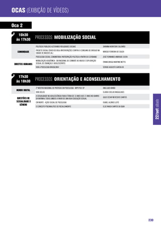 Ocas (Exibição de Vídeos)

Oca 2
   16h30
  às 17h30          processos: Mobilização Social
                    POLITICAS PUBLICAS ALTERANDO REALIDADES SOCIAIS                               DAYANNA MONTEIRO SALOMÃO
                    PROJETO SOCIAL CRACK DE BOLA: INTERVENÇÕES CONTRA O CONSUMO DE DROGAS NA
   Comunidade       CIDADE DE MACEIÓ (AL)
                                                                                                  MÁRCIO FERREIRA DE SOUZA

                    PSICOLOGIA SOCIAL COMUNITÁRIA: PARTICIPAÇÃO POLÍTICA A PARTIR DO COTIDIANO    JOSÉ FERNANDO ANDRADE COSTA
                    MOBILIZAÇÃO ACADÊMICA - DIA NACIONAL DE COMBATE AO ABUSO E EXPLORAÇÃO
                                                                                                  OYAMA BRAGA MARTINS NETTO
 Direitos Humanos   SEXUAL DE CRIANÇAS E ADOLESCENTES
                    VIVA A PSICOLOGIA BRASILEIRA!                                                 SERGIO AUGUSTO GARCIA JR.



   17h30
  às 18h30          processos: Orientação e Aconselhamento
                    2ª MOSTRA NACIONAL DE PRÁTICAS EM PSICOLOGIA - NPPI PUC-SP                    ANA LUIZA MANO
  Mundo Digital
                    VIVA CICLOS                                                                   ELIARA COELHO MAGALHAES
                    A SEXUALIDADE NA ADOLESCÊNCIA FAIXA ETÁRIA DE 13 ANOS AOS 17 ANOS NO BAIRRO
  Questões de                                                                                     JULIO CESAR NEVESDOS SANTOS
                    DA MATINHA: TODOS UNIDOS A FAVOR DE UMA BOA EDUCAÇÃO SEXUAL




                                                                                                                                      22/set sábado
  Sexualidade e     CRI NORTE - AÇÃO SOCIAL DE PSICOLOGIA                                         ISABEL ALONSO LEITE
     Gênero
                    O CONCEITO PSICANALITICO DE RECALCAMENTO                                      ELSE MAISA SANTOS DA SILVA




                                                                                                                                230
 