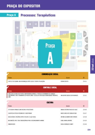 praça do expositor

Praça A                    Processos: Terapêuticos




                                                                                                                                                           22/set sábado
 A ARTE DE SER GRANDE: UMA APROXIMAÇAO ENTRE GESTALT-TERAPIA E PALHAÇARIA.                            RODRIGO BASTOS                       22-A-15




 A INCLUSÃO DA FAMÍLIA NA TERAPIA COMPORTAMENTAL INFANTIL: A PRÁTICA DO ATENDIMENTO DE CRIANÇAS
 CONCOMITANTE COM O TREINAMENTO DE PAIS NA CLÍNICA –ESCOLA DE PSICOLOGIA DA UNIVERSIDADE TIRADENTES   ANA BEATRIZ GARCIA COSTA RODRIGUES   22-A-14
 (UNIT)




 A FOTOGRAFIA FAMILIAR COMO RECURSO A PSICOTERAPIA                                                    ANDREIA CRISTINA PERUSSI DE SOUZA    22-A-09

 A QUESTÃO DA ÉTICA DA PSICANÁLISE E SUBJETIVIDADE                                                    MARCO AURELIO DE CARVALHO SILVA      22-A-37

 ADOLESCENCIA E VIOLÊNCIA: ENTRE A PULSÃO E O LAÇO SOCIAL                                             ANTONIO ALEXANDRE IORIO FERREIRA     22-A-38

 BIOCONEXÕES: ARTE, YOGA E NEUROCIÊNCIAS PARA O DESENVOLVIMENTO HUMANO                                ISABEL AMARAL MARTINS                22-A-39

 CINEMATERAPIA                                                                                        RAFAEL RODRIGUES SCHMITT             22-A-40



                                                                                                                                                     234
 