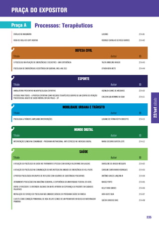 praça do expositor

Praça A                    Processos: Terapêuticos
 ENTALHE NO IMAGINÁRIO                                                                              LUCIANO                            22-A-41

 RODA DE VIOLA DO CAPS VIDATIVA                                                                     RODRIGO CARVALHO DO REGO BARROS    22-A-42




 O PSICÓLOGO NA ATUAÇÃO DE EMERGÊNCIAS E DESASTRES - UMA EXPERIÊNCIA                                TALITA UMBELINO ARAÚJO             22-A-43

 PSICOLOGIA DE EMERGÊNCIAS: ASSISTÊNCIA EM GUIDOVAL (MG)-JAN. 2012                                  OTHON VIERA NETO                   22-A-44




 AMBULATORIO PREVENTIVO NEUROPSICOLOGIA ESPORTIVO                                                   AGENILDA GOMES DE MEDEIROS         22-A-10

 FUTEBOL PARA TODOS – A PRÁTICA ESPORTIVA COMO RECURSO TERAPÊUTICO DENTRO DE UM CENTRO DE ATENÇÃO
                                                                                                    EDILSON GUILHERMINO DA SILVA       22-A-11
 PSICOSSOCIAL ADULTO DE SAÚDE MENTAL EM SÃO PAULO – SP.




                                                                                                                                                       22/set sábado
 PSICOLOGIA  TRÂNSITO: AMPLIANDO INTERVENÇÕES                                                      LUCIANE DE FÁTIMA ROTTH BRISOTTO   22-A-13




 INTERVENÇÃO CLÍNICA NA COMUNIDADE - PROGRAMA MOTIVACIONAL ANTI ESTRESSE NO MERCADO DIGITAL         MARIA SOCORRO BATISTA LEITE        22-A-12




 A ATUAÇÃO DO PSICÓLOGO DA SAÚDE NO TRATAMENTO À PESSOA COM DOENÇA FALCIFORME EM ALAGOAS            DARCILENE DE ARAÚJO MESQUITA       22-A-02

 A ATUAÇÃO DO PSICÓLOGO NA COMUNICAÇÃO DE MÁS NOTÍCIAS NA UNIDADE DE EMERGÊNCIA DO HSL-PUCRS        CAROLINE SANTA MARIA RODRIGUES     22-A-03

 A PRÁTICA PSICOLÓGICA EM GRUPOS DE REFLEXÃO COM USUÁRIOS DE SUBSTÂNCIAS PSICOATIVAS                ANTÔNIO CARLOS LANÇONI JR          22-A-04

 ATENDIMENTO PSICOLÓGICO NA AMAZÔNIA OCIDENTAL: A EXPERIÊNCIA DA UNIVERSIDADE FEDERAL DO ACRE.      MADGE PORTO                        22-A-05

 ENTRE O PERCEBER E O ENTENDER: DILEMAS EM UM RE-APONTAR DA ESPERANÇA DO PACIENTE EM CUIDADOS
                                                                                                    KELLY FARIA SIMOES                 22-A-06
 PALIATIVOS

 INSTALAÇÃO DO SERVIÇO DE PSICOLOGIA NAS UNIDADES BÁSICAS DO PROGRAMA SAÚDE DA FAMÍLIA              IARA ALVES SILVA                   22-A-07

 O AFETO COMO CONDIÇÃO PRIMORDIAL DE VIDA: RELATO CLÍNICO DE UM PREMATURO EM BUSCA DE MATERNAGEM
                                                                                                    QUÉZIA CARDOSO DIAS                22-A-08
 PRIMÁRIA




                                                                                                                                                 235
 