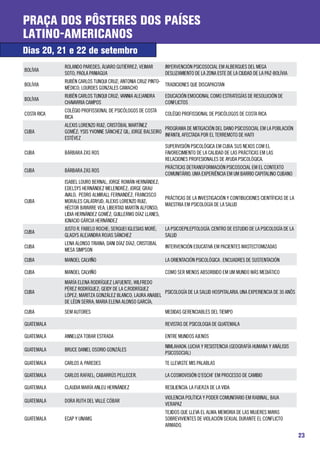 Praça dos Pôsteres dos Países
Latino-Americanos
Dias 20, 21 e 22 de setembro
             ROLANDO PAREDES; ÁLVARO GUTIÉRREZ; VEIMAR       INYERVENCIÓN PSICOSOCIAL EM ALBERGUES DEL MEGA
BOLÍVIA
             SOTO; PAOLA PANIAGUA                            DESLIZAMIENTO DE LA ZONA ESTE DE LA CIUDAD DE LA PAZ-BOLÍVIA
             RUBÉN CARLOS TUNQUI CRUZ; ANTONIA CRUZ PINTO-
BOLÍVIA                                                    TRADICIONES QUE DISCAPACITAN
             MÉDICO; LOURDES GONZALES CAMACHO
             RUBÉN CARLOS TUNQUI CRUZ; VANNIA ALEJANDRA      EDUCACIÓN EMOCIONAL COMO ESTRATEGÍAS DE RESOLUCIÓN DE
BOLÍVIA
             CHAVARRIA CAMPOS                                CONFLICTOS
             COLÉGIO PROFISSIONAL DE PSICÓLOGOS DE COSTA
COSTA RICA                                                   COLÉGIO PROFISSIONAL DE PSICÓLOGOS DE COSTA RICA
             RICA
             ALEXIS LORENZO RUIZ; CRISTÓBAL MARTÍNEZ
                                                            PROGRAMA DE MITIGACIÓN DEL DANO PSICOSOCIAL EM LA POBLACIÓN
CUBA         GOMÉZ; YSIS YVONNE SÁNCHEZ GIL; JORGE BALSEIRO
                                                            INFANTIL AFECTADA POR EL TERREMOTO DE HAITI
             ESTÉVEZ
                                                             SUPERVISIÓN PSICOLÓGICA EM CUBA: SUS NEXOS COM EL
CUBA         BÁRBARA ZAS ROS                                 FAVORECIMIENTO DE LA CALIDAD DE LAS PRÁCTICAS EM LAS
                                                             RELACIONES PROFESIONALES DE AYUDA PSICOLÓGICA.
                                                             PRÁCTICAS DETRANSFORMACIÓN PSICOSOCIAL EM EL CONTEXTO
CUBA         BÁRBARA ZAS ROS
                                                             COMUNITÁRIO. UMA EXPERIÊNCIA EM UM BARRIO CAPITALINO CUBANO
             ISABEL LOURO BERNAL; JORGE ROMÁN HERNÁNDEZ;
             EDELSYS HERNÁNDEZ MELENDRÉZ; JORGE GRAU
             AVALO; PEDRO ALMIRALL FERNANDÉZ; FRANCISCO
                                                             PRÁCTICAS DE LA INVESTIGACIÓN Y CONTIBUCIONES CIENTÍFICAS DE LA
CUBA         MORALES CALATAYUD; ALEXIS LORENZO RUIZ;
                                                             MAESTRIA EM PSICOLOGÍA DE LA SALUD
             HÉCTOR BAYARRE VEA; LIBERTAD MARTÍN ALFONSO;
             LIDIA HERNÁNDEZ GOMÉZ; GUILLERMO DÍAZ LLANES;
             IGNACIO GÁRCIA HERNÁNDEZ
             JUSTO R. FABELO ROCHE; SERGUEI IGLESIAS MORÉ;   LA PSICOEPILEPTOLOGÍA. CENTRO DE ESTUDIO DE LA PSICOLOGÍA DE LA
CUBA
             GLAGYS ALEJANDRA ROJAS SÁNCHEZ                  SALUD
             LENA ALONSO TRIANA; DANI DÍAZ DÍAZ; CRISTOBAL
CUBA                                                         INTERVENCIÓN EDUCATIVA EM PACIENTES MASTECTOMIZADAS
             MESA SIMPSON
CUBA         MANOEL CALVIÑO                                  LA ORIENTACIÓN PSICOLÓGICA . ENCUADRES DE SUSTENTACIÓN

CUBA         MANOEL CALVIÑO                                  COMO SER MENOS ABSORBIDO EM UM MUNDO MÁS MEDIÁTICO
             MARÍA ELENA RODRÍGUEZ LAFUENTE; WILFREDO
             PÉREZ RODRÍGUEZ; GEIDY DE LA C.RODRÍGUEZ
CUBA                                                      PSICOLOGÍA DE LA SALUD HOSPITALARIA. UNA EXPERIENCIA DE 30 ANÕS
             LÓPEZ; MARITZA GONZÁLEZ BLANCO; LAURA ANABEL
             DE LÉON SERRA; MARIA ELENA ALONSO GARCÍA;
CUBA         SEM AUTORES                                     MEDIDAS GERENCIABLES DEL TIEMPO

GUATEMALA                                                    REVISTAS DE PSICOLOGIA DE GUATEMALA

GUATEMALA    ANNELIZA TOBAR ESTRADA                          ENTRE MUNDOS AJENOS
                                                             NIMLAHAOK: LUCHA Y RESISTENCIA (GEOGRAFÍA HUMANA Y ANÁLISIS
GUATEMALA    BRUCE DANIEL OSORIO GONZÁLES
                                                             PSICOSOCIAL)
GUATEMALA    CARLOS A. PAREDES                               TE LLEVASTE MIS PALABLAS

GUATEMALA    CARLOS RAFAEL; CABARRÚS PELLECER.               LA COSMOVISIÓN Q’EQCHI’ EM PROCESSO DE CAMBIO

GUATEMALA    CLAUDIA MARÍA ANLEU HERNÁNDEZ                   RESILIENCIA: LA FUERZA DE LA VIDA
                                                             VIOLENCIA POLÍTICA Y PODER COMUNITARIO EM RABINAL, BAJA
GUATEMALA    DORA RUTH DEL VALLE CÓBAR
                                                             VERAPAZ
                                                             TEJIDOS QUE LLEVA EL ALMA: MEMORIA DE LAS MUJERES MAYAS
GUATEMALA    ECAP Y UNAMG                                    SOBREVIVIENTES DE VIOLACIÓN SEXUAL DURANTE EL CONFLICTO
                                                             ARMADO.
                                                                                                                               23
 
