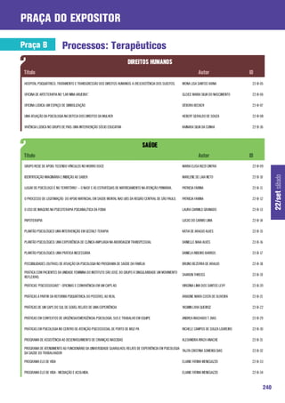 praça do expositor

Praça B                    Processos: Terapêuticos


 HOSPITAL PSIQUIÁTRICO, TRATAMENTO E TRANSGRESSÃO DOS DIREITOS HUMANOS: A (RE)EXISTÊNCIA DOS SUJEITOS.    MONA LISA SANTOS VIANA             22-B-05

 OFICINA DE ARTETERAPIA NO “LAR NINA ARUEIRA”.                                                            GLEICE MARIA SILVA DO NASCIMENTO   22-B-06

 OFICINA LÚDICA: UM ESPAÇO DE SIMBOLIZAÇÃO                                                                DÉBORA BECKER                      22-B-07

 UMA ATUAÇÃO DA PSICOLOGIA NA DEFESA DOS DIREITOS DA MULHER                                               HEBERT GERALDO DE SOUZA            22-B-08

 VIVÊNCIA LÚDICA NO GRUPO DE PAIS: UMA INTERVENÇÃO SÓCIO EDUCATIVA                                        KAINARA SILVA DA CUNHA             22-B-36




 GRUPO REDE DE APOIO: TECENDO VÍNCULOS NO MORRO DOCE                                                      MARIA ELISA RIZZI CINTRA           22-B-09




                                                                                                                                                         22/set sábado
 IDENTIFICAÇÃO IMAGINÁRIA E INIBIÇÃO AO SABER                                                             MARLENE DE LAIA NETO               22-B-10

 LUGAR DE PSICÓLOGO É NO TERRITÓRIO! – O NASF E AS ESTRATÉGIAS DE MATRICIAMENTO NA ATENÇÃO PRIMÁRIA.      PATRICIA FARINA                    22-B-11

 O PROCESSO DE LEGITIMAÇÃO DO APOIO MATRICIAL EM SAÚDE MENTAL NAS UBS DA REGIÃO CENTRAL DE SÃO PAULO.     PATRICIA FARINA                    22-B-12

 O USO DE IMAGENS NA PSICOTERAPIA PSICANALÍTICA DA FOBIA                                                  LAURA CARMILO GRANADO              22-B-13

 PAPOTERAPIA                                                                                              LUCAS DO CARMO LIMA                22-B-14

 PLANTÃO PSICOLÓGICO UMA INTERVENÇÃO EM GESTALT-TERAPIA                                                   KÁTIA DE ARAÚJO ALVES              22-B-15

 PLANTÃO PSICOLÓGICO: UMA EXPERIÊNCIA DE CLÍNICA AMPLIADA NA ABORDAGEM TRANSPESSOAL                       DANIELLE MAIA ALVES                22-B-16

 PLANTÃO PSICOLÓGICO: UMA PRÁTICA NECESSÁRIA                                                              DANIELA RIBEIRO BARROS             22-B-17

 POSSIBILIDADES (OUTRAS) DE ATUAÇÃO DA PSICOLOGIA NO PROGRAMA DE SAÚDE DA FAMÍLIA                         BRUNO BEZERRA DE ARAUJO            22-B-18

 PRÁTICA COM PACIENTES DA UNIDADE FEMININA DO INSTITUTO SÃO JOSÉ: DO GRUPO À SINGULARIDADE UM MOVIMENTO
                                                                                                          SHARON THREISS                     22-B-19
 REFLEXIVO.

 PRÁTICAS “PSICOSSOCIAIS” - OFICINAS E CONVIVÊNCIA EM UM CAPS AD                                          VIRGÍNIA LIMA DOS SANTOS LEVY      22-B-20

 PRÁTICAS A PARTIR DA REFORMA PSIQUIÁTRICA: DO POSSÍVEL AO REAL                                           ARIADNE MARA COSTA DE OLIVEIRA     22-B-21

 PRÁTICAS DE UM CAPS DO SUL DE GOIÁS: RELATO DE UMA EXPERIÊNCIA                                           YASMIN LIVIA QUEIROZ               22-B-22

 PRÁTICAS EM CONTEXTOS DE URGÊNCIA/EMERGÊNCIA: PSICOLOGIA, SUS E TRABALHO EM EQUIPE                       ANDREA MACHADO T. DIAS             22-B-29

 PRÁTICAS EM PSICOLOGIA NO CENTRO DE ATENÇÃO PSICOSSOCIAL DE PORTO DE MOZ-PA                              RICHELE CAMPOS DE SOUZA LOUREIRO   22-B-30

 PROGRAMA DE ASSISTÊNCIA AO DESENVOLVIMENTO DE CRIANÇAS NASCIDAS                                          ALEXANDRA AYACH ANACHE             22-B-31

 PROGRAMA DE ATENDIMENTO AO FUNCIONÁRIO DA UNIVERSIDADE GUARULHOS: RELATO DE EXPERIÊNCIA EM PSICOLOGIA
                                                                                                       TALITA CRISTINA SOMENSI DIAS          22-B-32
 DA SAÚDE DO TRABALHADOR

 PROGRAMA ELO DE VIDA                                                                                     ELIANE FATIMA MENEGAZZO            22-B-33

 PROGRAMA ELO DE VIDA - MEDIAÇÃO E ACOLHIDA.                                                              ELIANE FATIMA MENEGAZZO            22-B-34



                                                                                                                                                   240
 