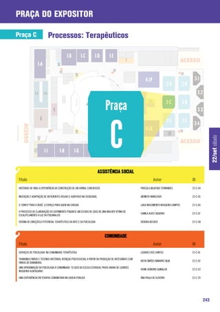 praça do expositor

Praça C                   Processos: Terapêuticos




                                                                                                                                                       22/set sábado
 HISTÓRIAS DE VIDA: A EXPERIÊNCIA DA CONSTRUÇÃO DE UM JORNAL COM IDOSOS                             PRISCILA VALVERDE FERNANDES        22-C-04

 INSERÇÃO E ADAPTAÇÃO DE DEFICIENTES VISUAIS E AUDITIVOS NA SOCIEDADE.                              DIENIFER WANSCHER                  22-C-05

 O “CANTO” PARA O BEBÊ, O ESPAÇO PARA QUEM VAI CHEGAR.                                              LUISA NASCIMENTO NOGUEIRA CAMPOS   22-C-06

 O PROCESSO DE ELABORAÇÃO DO SOFRIMENTO PSIQUICO: UM ESTUDO DE CASO DE UMA MULHER VÍTIMA DE
                                                                                                    CAMILA ALVES SIQUEIRA              22-C-07
 ESCALPELAMENTO Á LUZ DA PSICANALISE

 OFICINA DE EMOÇÕES:O POTENCIAL TERAPÊUTICO DA ARTE E DA PSICOLOGIA                                 DÉBORA BECKER                      22-C-08




 SERVIÇOS DE PSICOLOGIA NA COMUNIDADE TERAPÊUTICA                                                   LOURDES DOS SANTOS                 22-C-01

 TRAMANDO FIBRAS E TECENDO HISTÓRIAS: ATENÇÃO PSICOSSOCIAL A PARTIR DA PRODUÇÃO DE ARTESANATO COM
                                                                                                    KÁTIA SIMÕES NAVARRO SILVA         22-C-02
 FIBRAS DE BANANEIRA.
 UMA APROXIMAÇÃO DA PSICOLOGIA À COMUNIDADE: “O CASO DA ESCOLA ESTADUAL PROFA. MARIA DE LOURDES
                                                                                                    IVONE HONORIO QUINALHA             22-C-03
 NOGUEIRA ALBERGARIA”.

 UMA EXPERIÊNCIA EM TERAPIA COMUNITÁRIA NA CADEIA PÚBLICA                                           ANA PAULA DE OLIVEIRA              22-C-29




                                                                                                                                                 243
 