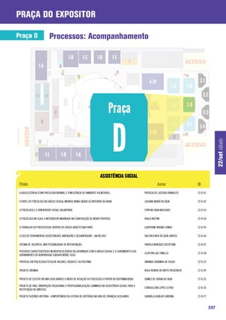 praça do expositor

Praça D                   Processos: Acompanhamento




                                                                                                                                                         22/set sábado
 A ADOLESCÊNCIA COMO PATOLOGIA NORMAL E A INFLUÊNCIA DO AMBIENTE VULNERÁVEL                           PATRÍCIA DE LACERDA ARNHOLDT       22-D-01

 O PAPEL DO PSICÓLOGO NO ABUSO SEXUAL INFANTIL NUMA CIDADE DO INTERIOR DA BAHIA                       LUCIANA MARIA DA SILVA             22-D-02

 O PSICÓLOGO E O ORIENTADOR SOCIAL VOLUNTÁRIO                                                         CYNTHIA SILVA MACHADO              22-D-03

 O PSICÓLOGO NO SUAS: A INTERDISCIPLINARIDADE NA CONSTRUÇÃO DE NOVAS PRÁTICAS                         PAULA WESTIN                       22-D-04

 O TRABALHO DO PSICOSSOCIAL DENTRO DO CREAS-ABAETETUBA-PARÁ                                           LAURYJANE MAGNO CUNHA              22-D-05

 O USO DE FERRAMENTAS ASSISTENCIAIS: VANTAGENS E DESVANTAGENS - UM RELATO.                            DALTON ERICK DA SILVA SANTOS       22-D-06

 OFICINA DE TALENTOS: UMA POSSIBILIDADE DE INTERVENÇÃO.                                               FABÍOLA MARQUES DESTEFANI          22-D-07

 POSSÍVEIS CARACTERÍSTICAS NEUROPSICOLÓGICAS RELACIONADAS COM O ABUSO SEXUAL E O SURGIMENTO E/OU
                                                                                                      CLAYTON LUIZ ZANELLA               22-D-08
 AGRAVAMENTO DA HEMORRAGIA SUBARACNÓIDE (HSA)

 PRÁTICAS EM PSICOLOGIA ESCOLAR: VALORES, REGRAS E AUTOESTIMA                                         AMANDA SARDINHA DE SOUZA           22-D-23

 PROJETO CIRANDA                                                                                      KEILA RENATA DE BRITO FREDERICHI   22-D-24

 PROJETO DE ESCUTA EM UMA CASA ABRIGO: O MODO DE ATUAÇÃO DO PSICÓLOGO A PARTIR DA DISPONIBILIDADE     DANILO DE CARVALHO SILVA           22-D-25

 PROJETO DE VIDA, ORIENTAÇÃO VOCACIONAL E PROFISSIONALIZAÇÃO: CAMINHOS NA ASSISTÊNCIA SOCIAL PARA A
                                                                                                      CONSUELENA LOPES LEITAO            22-D-26
 RESTITUIÇÃO DE DIREITOS.

 PROJETO FAZENDO HISTÓRIA - A IMPORTÂNCIA DA LEITURA DE HISTÓRIAS NA VIDA DE CRIANÇAS ACOLHIDAS       GABRIELA AGUILAR SANTANA           22-D-27


                                                                                                                                                   247
 