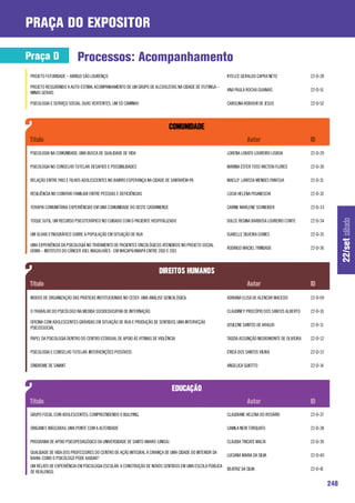 praça do expositor

Praça D                   Processos: Acompanhamento
 PROJETO FUTURIDADE – ABRIGO SÃO LOURENÇO                                                               KYELCE GERALDO CAPRA NETO                22-D-28

 PROJETO RESGATANDO A AUTO-ESTIMA: ACOMPANHAMENTO DE UM GRUPO DE ALCOOLISTAS NA CIDADE DE ITUTINGA –
                                                                                                        ANA PAULA ROCHA GUANAIS                  22-D-51
 MINAS GERAIS

 PSICOLOGIA E SERVIÇO SOCIAL: DUAS VERTENTES, UM SÓ CAMINHO                                             CAROLINA KOBASHI DE JESUS                22-D-52




 PSICOLOGIA NA COMUNIDADE: UMA BUSCA DE QUALIDADE DE VIDA                                               LORENA LOBATO LOUREIRO LISBOA            22-D-29

 PSICOLOGIA NO CONSELHO TUTELAR: DESAFIOS E POSSIBILIDADES                                              MARINA ESTER TOSS WICTEKI FLORES         22-D-30

 RELAÇÃO ENTRE PAIS E FILHOS ADOLESCENTES NO BAIRRO ESPERANÇA NA CIDADE DE SANTARÉM-PA                  MAELLY LARISSA MENDES PANTOJA            22-D-31

 RESILIÊNCIA NO CONVÍVIO FAMILIAR ENTRE PESSOAS E DEFICIÊNCIAS                                          LÚCIA HELENA PISANESCHI                  22-D-32

 TERAPIA COMUNITÁRIA: EXPERIÊNCIAS EM UMA COMUNIDADE DO OESTE CATARINENSE                               CARINE MARLENE SCHNEIDER                 22-D-33




                                                                                                                                                                 22/set sábado
 TOQUE SUTIL: UM RECURSO PSICOTERÁPICO NO CUIDADO COM O PACIENTE HOSPITALIZADO                          DULCE REGINA BARBOSA LOUREIRO CONTE      22-D-34

 UM OLHAR ETNOGRÁFICO SOBRE A POPULAÇÃO EM SITUAÇÃO DE RUA                                              ISABELLE SILVEIRA GOMES                  22-D-35

 UMA EXPERIÊNCIA DA PSICOLOGIA NO TRATAMENTO DE PACIENTES ONCOLÓGICOS ATENDIDOS NO PROJETO SOCIAL
                                                                                                        RODRIGO MACIEL TRINDADE                  22-D-36
 IJOMA – INSTITUTO DO CÂNCER JOEL MAGALHÃES - EM MACAPÁ/AMAPÁ ENTRE 2010 E 2011




 MODOS DE ORGANIZAÇÃO DAS PRÁTICAS INSTITUCIONAIS NO CESEF: UMA ANÁLISE GENEALÓGICA.                    ADRIANA ELISA DE ALENCAR MACEDO          22-D-09

 O TRABALHO DO PSICÓLOGO NA MEDIDA SOCIOEDUCATIVA DE INTERNAÇÃO.                                        CLAUDINEY PROCÓPIO DOS SANTOS ALBERTO    22-D-10

 OFICINA COM ADOLESCENTES GRÁVIDAS EM SITUAÇÃO DE RUA E PRODUÇÃO DE SENTIDOS: UMA INTERVEÇÃO
                                                                                                        JOSILENE SANTOS DE ARAUJO                22-D-11
 PSICOSSOCIAL

 PAPEL DA PSICOLOGIA DENTRO DO CENTRO ESTADUAL DE APOIO ÀS VÍTIMAS DE VIOLÊNCIA                         TADZIA ASSUNÇÃO NEGROMONTE DE OLIVEIRA   22-D-12

 PSICOLOGIA E CONSELHO TUTELAR: INTERVENÇÕES POSSÍVEIS .                                                ÉRICA DOS SANTOS VIEIRA                  22-D-13

 SÍNDROME DE SAVANT.                                                                                    ANGELICA GUIOTTO                         22-D-14




 GRUPO FOCAL COM ADOLESCENTES: COMPREENDENDO O BULLYING.                                                CLAUDIANE HELENA DO ROSÁRIO              22-D-37

 ORIGAMI E MÁSCARAS: UMA PONTE COM A ALTERIDADE                                                         CAMILA NERI TORQUATO                     22-D-38

 PROGRAMA DE APOIO PSICOPEDAGÓGICO DA UNIVERSIDADE DE SANTO AMARO (UNISA)                               CLÁUDIA TRICATE MALTA                    22-D-39

 QUALIDADE DE VIDA DOS PROFESSORES DO CENTRO DE AÇÃO INTEGRAL À CRIANÇA DE UMA CIDADE DO INTERIOR DA
                                                                                                        LUCIANA MARIA DA SILVA                   22-D-40
 BAHIA: COMO O PSICÓLOGO PODE AJUDAR?
 UM RELATO DE EXPERIÊNCIA EM PSICOLOGIA ESCOLAR: A CONSTRUÇÃO DE NOVOS SENTIDOS EM UMA ESCOLA PÚBLICA
                                                                                                        BEATRIZ DA SILVA                         22-D-41
 DE REALENGO.

                                                                                                                                                           248
 