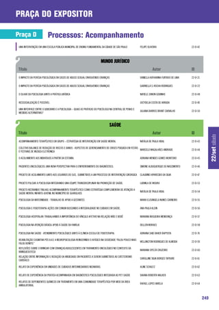 praça do expositor

Praça D                    Processos: Acompanhamento
 UMA INTERVENÇÃO EM UMA ESCOLA PÚBLICA MUNICIPAL DE ENSINO FUNDAMENTAL DA CIDADE DE SÃO PAULO               FELIPE OLIVEIRA                      22-D-42




 O IMPACTO DA PERÍCIA PSICOLÓGICA EM CASOS DE ABUSO SEXUAL ENVOLVENDO CRIANÇAS                              DANIELLA KATHARINA FURTADO DE LIMA   22-D-21

 O IMPACTO DA PERÍCIA PSICÓLOGICA EM CASOS DE ABUSO SEXUAL ENVOLVENDO CRIANÇAS                              GABRIELLA S. ROCHA RODRIGUES         22-D-22

 O OLHAR DA PSICOLOGIA JUNTO A PRÁTICA JURÍDICA                                                             NATIELE ZANON GODINHO                22-D-48

 RESSOCIALIZAÇÃO É POSSÍVEL                                                                                 JOCYDELIA COSTA DE ARRUDA            22-D-49

 UMA INTERFACE ENTRE O JUDICIÁRIO E A PSICOLOGIA – QUAIS AS PRÁTICAS DO PSICÓLOGO NA CENTRAL DE PENAS E
                                                                                                            JULIANA BARROS BRANT CARVALHO        22-D-50
 MEDIDAS ALTERNATIVAS?




                                                                                                                                                                 22/set sábado
 ACOMPANHAMENTO TERAPÊUTICO EM GRUPO – ESTRATÉGIA DE INTERVENÇÃO EM SAÚDE MENTAL                            NATÁLIA DE PAULA VIDAL               22-D-43

 COLETIVO BALANCE DE REDUÇÃO DE RISCOS E DANOS - ASPECTOS DE GERENCIAMENTO DE CRISES PSIQUICA EM FESTAS
                                                                                                        MARCELO MAGALHÃES ANDRADE                22-D-44
 E FESTIVAIS DE MUSICA ELETRONICA

 O ACOLHIMENTO AOS INDIVÍDUOS A PARTIR DA ESTOMIA.                                                          ADRIANA MENDES GOMES MONTEIRO        22-D-45

 PACIENTES ONCOLÓGICOS: UMA NOVA PERSPECTIVA PARA O ENFRENTAMENTO DO DIAGNÓSTICO.                           SIMONE ALBUQUERQUE DO NASCIMENTO     22-D-46

 PROJETO DE ACOLHIMENTO JUNTO AOS USUÁRIOS DO SUS, SUBMETIDOS A UM PROCESSO DE INTERVENÇÃO CIRÚRGICA        CLAUDINEI APARECIDO DA SILVA         22-D-47

 PROJETO PULSAR: A PSICOLOGIA INTEGRANDO UMA EQUIPE TRANSDISCIPLINAR NA PROMOÇÃO DE SAÚDE.                  LUDMILA DE MOURA                     22-D-53

 PROJETO RECRIANDO TRILHAS: ACOMPANHAMENTO TERAPÊUTICO COMO ESTRATÉGIA COMPLEMENTAR DE ATENÇÃO A
                                                                                                            NATÁLIA DE PAULA VIDAL               22-D-54
 SAÚDE MENTAL INFANTO-JUVENIL NO MUNICÍPIO DE GUARULHOS

 PSICOLOGIA DA MATERNIDADE - TRABALHO DE APOIO A GESTANTES                                                  MARIA ELISANGELA NUNES CARNEIRO      22-D-55

 PSICOLOGIA E FISIOTERAPIA: AÇÕES EM COMUM BUSCANDO A INTEGRALIDADE NO CUIDADO EM SAÚDE.                    ANA PAULA KLEIN                      22-D-56

 PSICOLOGIA HOSPITALAR: TRABALHANDO A IMPORTÂNCIA DO VÍNCULO AFETIVO NA RELAÇÃO MÃE E BEBÊ                  MARIANA NOGUEIRA MENDONÇA            22-D-57

 PSICOLOGIA NA ATENÇÃO BÁSICA: APOIO À SAÚDE DA FAMÍLIA                                                     DELLEN MORAES                        22-D-58

 PSICOLOGIA NA SAÚDE - ATENDIMENTO PSICOLÓGICO JUNTO À CLÍNICA-ESCOLA DE FISIOTERAPIA.                      ADRIANA SAID DAHER BAPTISTA          22-D-76

 REABILITAÇÃO COGNITIVA PÓS A.V.E: A NEUROPSICOLOGIA REINSERINDO O AFÁSICO NA SOCIEDADE “FALOU POUCO MAIS
                                                                                                            WELLINGTON RODRIGUES DE ALMEIDA      22-D-59
 FALOU BONITO.”
 REFLEXÕES SOBRE O BRINCAR COM CRIANÇAS/ADOLESCENTES EM TRATAMENTO ONCOLÓGICO NO CONTEXTO DA
                                                                                                            MARIANA SPELTA CRUZEIRO              22-D-60
 BRINQUEDOTECA
 RELAÇÃO ENTRE INFORMAÇÃO E REDUÇÃO DA ANSIEDADE EM PACIENTES A SEREM SUBMETIDOS AO CATETERISMO
                                                                                                            CAROLLINE SILVA BORGES TAPXURE       22-D-61
 CARDÍACO

 RELATO DA EXPERIÊNCIA EM UNIDADES DE CUIDADOS INTERMEDIÁRIOS NEONATAIS.                                    ALINE SCHULTZ                        22-D-62

 RELATO DE EXPERIÊNCIA DA PRÁTICA ACOMPANHADA EM DIAGNÓSTICO PSICOLÓGICO INTEGRADA AO PET-SAÚDE             DAIANA ROBERTA WALKER                22-D-63

 RELATOS DE DEPENDENTES QUÍMICOS EM TRATAMENTO EM UMA COMUNIDADE TERAPÊUTICA POR MEIO DA ÁREA
                                                                                                            RAFAEL LOPES VARELA                  22-D-64
 AMBULATORIAL



                                                                                                                                                           249
 