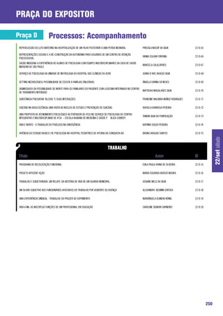 praça do expositor

Praça D                   Processos: Acompanhamento
 REPERCUSSÃO DO LUTO MATERNO NA HOSPITALIZAÇÃO DE UM FILHO POSTERIOR A UMA PERDA NEONATAL                 PRISCILA NASSIF DA SILVA            22-D-65

 REPRESENTAÇÕES SOCIAIS E A RE-CONSTRUÇÃO DA AUTONOMIA PARA USUÁRIOS DE UM CENTRO DE ATENÇÃO
                                                                                                          IVANIA ZULIAN FONTANA               22-D-66
 PSICOSSOCIAL
 SAÚDE INDÍGENA: A EXPERIÊNCIA DE ALUNOS DE PSICOLOGIA COM EQUIPES MULTIDISCIPLINARES DA CASA DE SAÚDE
                                                                                                          MARCELA CALILCAYRES                 22-D-67
 INDÍGENA DE SÃO PAULO

 SERVIÇO DE PSICOLOGIA DA UNIDADE DE NEFROLOGIA DO HOSPITAL DAS CLÍNICAS DO ACRE                          JOANA D’ARC ARAÚJO SILVA            22-D-68

 SETTING NECROLÓGICO: POSSIBILIDADE DE ESCUTA A FAMÍLIAS ENLUTADAS                                        ÂNGELA CARINA SÁ NEVES              22-D-69

 SIGNIFICADOS DA POSSIBILIDADE DE MORTE PARA OS FAMILIARES DO PACIENTE COM LEUCEMIA INTERNADO NO CENTRO
                                                                                                          NATTASHA MAGALHÃES SILVA            22-D-70
 DE TRATAMENTO INTENSIVO

 SUBSTÂNCIA PSICOATIVA “ÁLCOOL” E SUAS INTERAÇÕES.                                                        FRANCINE WALKIRIA MUÑOZ RODRIGUES   22-D-71

 SUICÍDIO NA ADOLESCÊNCIA: UMA VISITA AO NÚCLEO DE ESTUDO E PREVENÇÃO DO SUICÍDIO.                        RAFAELA BARBOSA PEREIRA             22-D-72

 UMA PROPOSTA DE ATENDIMENTO PSICOLÓGICO AO PORTADOR DE HTLV NO SERVIÇO DE PSICOLOGIA DO CENTRO
                                                                                                          TAINAN SILVA DA PURIFICAÇÃO         22-D-73
 INTEGRATIVO E MULTIDISCIPLINAR DE HTLV – ESCOLA BAHIANA DE MEDICINA E SAÚDE PￚBLICA (EBMSP)

 VIDA E MORTE - O TRABALHO DO PSIÓLOGO NA EMERGÊNCIA                                                      KATRINA SOUZA PEREIRA               22-D-74

 VIVÊNCIA DO ESTAGIO BASICO I DE PSICOLOGIA NO HOSPITAL PEDIÁTRICO DE VITORIA DA CONQUISTA-BA             BRUNO ARAGAO SANTOS                 22-D-75




                                                                                                                                                              22/set sábado
 PROGRAMA DE RECOLOCAÇÃO FUNCIONAL                                                                        EDILA PAULA VIANA DE OLIVEIRA       22-D-15

 PROJETO APOSENT-AÇÃO                                                                                     MARIA EDUARDA ARAÚJO MOURA          22-D-16

 TRABALHO E SUBJETIVIDADE: UM RELATO DA HISTÓRIA DE VIDA DE UM GUARDA MUNICIPAL.                          JOSIANE MELO DA SILVA               22-D-17

 UM OLHAR SUBJETIVO AOS FUNCIONÁRIOS AFASTADOS DO TRABALHO POR ACIDENTE OU DOENÇA                         ALEXANDRA BEGNINI SORTICA           22-D-18

 UMA EXPERIÊNCIA SINDICAL - TRABALHO: DO PRAZER AO SOFRIMENTO                                             MARIÂNGELA OLINISKI KÖNIG           22-D-19

 VIDA A MIL: AS MÚLTIPLAS FUNÇÕES DE UM PROFISSIONAL EM EDUCAÇÃO                                          CAROLINE SIGNORI CARNEIRO           22-D-20




                                                                                                                                                        250
 