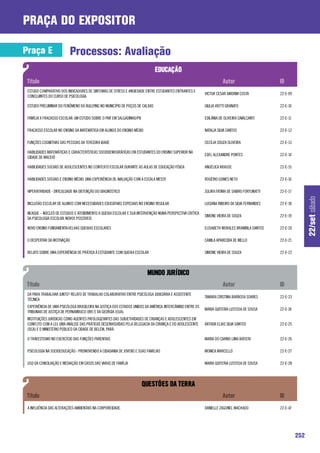 praça do expositor

Praça E                   Processos: Avaliação


 ESTUDO COMPARATIVO DOS INDICADORES DE SINTOMAS DE STRESS E ANSIEDADE ENTRE ESTUDANTES ENTRANTES E
                                                                                                          VICTOR CESAR AMORIM COSTA            22-E-09
 CONCLUINTES DO CURSO DE PSICOLOGIA

 ESTUDO PRELIMINAR DO FENÔMENO DO BULLYING NO MUNICÍPIO DE POÇOS DE CALDAS                                GIULIA VIOTTI GRANATO                22-E-10

 FAMÍLIA X FRACASSO ESCOLAR: UM ESTUDO SOBRE O PAIF EM SALGADINHO/PB                                      EDILÂNIA DE OLIVEIRA CAVALCANTI      22-E-11

 FRACASSO ESCOLAR NO ENSINO DA MATEMÁTICA EM ALUNOS DO ENSINO MÉDIO                                       NATALIA SILVA SANTOS                 22-E-12

 FUNÇÕES COGNITIVAS DAS PESSOAS DA TERCEIRA IDADE                                                         CECÍLIA SOUZA OLIVEIRA               22-E-13

 HABILIDADES MATEMÁTICAS E CARACTERÍSTICAS SOCIODEMOGRÁFICAS EM ESTUDANTES DO ENSINO SUPERIOR NA
                                                                                                          EDEL ALEXANDRE PONTES                22-E-14
 CIDADE DE MACEIÓ

 HABILIDADES SOCIAIS DE ADOLESCENTES NO CONTEXTO ESCOLAR DURANTE AS AULAS DE EDUCAÇÃO FÍSICA              ANGÉLICA KRAUSE                      22-E-15

 HABILIDADES SOCIAIS E ENSINO MÉDIO: UMA EXPERIÊNCIA DE AVALIAÇÃO COM A ESCALA MESSY.                     ROGÉRIO GOMES NETO                   22-E-16

 HIPERATIVIDADE - DIFICULDADE NA OBTENÇÃO DO DIAGNÓSTICO                                                  ZULIRA FATIMA DE SAIBRO FORTUNATTI   22-E-17




                                                                                                                                                               22/set sábado
 INCLUSÃO ESCOLAR DE ALUNOS COM NECESSIDADES EDUCATIVAS ESPECIAIS NO ENSINO REGULAR.                      LUCIANA RIBEIRO DA SILVA FERNANDES   22-E-18

 NEAQUE – NÚCLEO DE ESTUDOS E ATENDIMENTO A QUEIXA ESCOLAR E SUA INTERVENÇÃO NUMA PERSPECTIVA CRÍTICA
                                                                                                          SIMONE VIEIRA DE SOUZA               22-E-19
 DA PSICOLOGIA ESCOLAR: NOVOS POSSÍVEIS

 NOVO ENSINO FUNDAMENTA:VELHAS QUEIXAS ESCOLARES                                                          ELISABETH MORALES BRAMBILA SANTOS    22-E-20

 O DESPERTAR DA MOTIVAÇÃO                                                                                 CAMILA APARECIDA DE MELLO            22-E-21

 RELATO SOBRE UMA EXPERIÊNCIA DE PRÁTICA À ESTUDANTE COM QUEIXA ESCOLAR                                   SIMONE VIEIRA DE SOUZA               22-E-22




 DÁ PARA TRABALHAR JUNTO? RELATO DE TRABALHO COLABORATIVO ENTRE PSICÓLOGA JUDICIÁRIA E ASSISTENTE
                                                                                                          TAMARA CRISTINA BARBOSA SOARES       22-E-23
 TÉCNICA
 EXPERIÊNCIA DE UMA PSICÓLOGA BRASILEIRA NA JUSTIÇA DOS ESTADOS UNIDOS DA AMÉRICA: INTERCÂMBIO ENTRE OS
                                                                                                          MARIA QUITERIA LUSTOSA DE SOUSA      22-E-24
 TRIBUNAIS DE JUSTIÇA DE PERNAMBUCO (BR) E DA GEORGIA (EUA).
 INSTITUIÇÕES JURÍDICAS COMO AGENTES PATOLOGIZANTES DAS SUBJETIVIDADES DE CRIANÇAS E ADOLESCENTES EM
 CONFLITO COM A LEI: UMA ANÁLISE DAS PRÁTICAS DESENVOLVIDAS PELA DELEGACIA DA CRIANÇA E DO ADOLESCENTE    ARTHUR ELIAS SILVA SANTOS            22-E-25
 (DCA) E O MINISTÉRIO PÚBLICO DA CIDADE DE BELÉM, PARÁ.

 O TRAVESTISMO NO EXERCÍCIO DAS FUNÇÕES PARENTAIS                                                         MARIA DO CARMO LIMA BATISTA          22-E-26

 PSICOLOGIA NA SOCIOEDUCAÇÃO - PROMOVENDO A CIDADANIA DE JOVENS E SUAS FAMÍLIAS                           MONICA MARCELLO                      22-E-27

 USO DA CONCILIAÇÃO E MEDIAÇÃO EM CASOS DAS VARAS DE FAMÍLIA                                              MARIA QUITERIA LUSTOSA DE SOUSA      22-E-28




 A INFLUÊNCIA DAS ALTERAÇÕES AMBIENTAIS NA CORPOREIDADE.                                                  DANIELLE ZAGONEL MACHADO             22-E-47




                                                                                                                                                         252
 