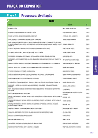 praça do expositor

Praça E                    Processos: Avaliação


 NEUROPSICOLOGIA                                                                                           MIRLA JULIANA TARGINO VIDAL            22-E-29

 NEUROPSICOLOGIA: SER-PIÁ BRASIL NA PROMOÇÃO DE SAÚDE                                                      CLARISSA VAZ GOMES DE MELO             22-E-30

 NÍVEL DE AUTOESTIMA EM MULHERES QUILOMBOLAS DE SERGIPE                                                    AYLA ISLANA COSTA NASCIMENTO           22-E-31

 O ADOLESCENTE E A AUTOPERCEPÇÃO DE COMPETÊNCIAS E PROBLEMAS                                               JULIANA DA SILVA CARMINATTI            22-E-32

 O ADOLESCENTE ENQUANTO DEPENDENTE DE DROGAS: UMA PERSPECTIVA DA FAMÍLIA E DO AMBIENTE SOCIAL. RELATO
 DE UMA EXPERIÊNCIA TEÓRICO-PRÁTICA DE ESTUDANTES DO CURSO DE PSICOLOGIA DA FACULDADE NOBRE DE FEIRA DE GIVANILDO DA SILVA NERY                   22-E-33
 SANTANA-BA

 O CIRCUITO TRAÇADO PELA INFÂNCIA E ADOLESCÊNCIA ANTES E A PARTIR DO USO DA DROGA                          JOSIELE CRISTINA DA SILVA              22-E-34

 O DESAFIO DA PRÁTICA CLÍNICA: ENVOLVENDO INSTITUIÇÃO, JUSTIÇA E FAMÍLIA.                                  VERÔNICA MARIA FERREIRA                22-E-35

 O ESTRESSE DE PROFISSIONAIS DE ENFERMAGEM NO TRABALHO COM PORTADOR DE ANEMIA FALCIFORME                   ELLIS CRISTINA PINTO                   22-E-36

 O ESTRESSE E A FALTA DE LIBIDO ENTRE AS MULHERES DE UMA IES DE RIO BRANCO QUE DESEMPENHAM VÁRIOS PAPÉIS
                                                                                                           ANA CLARA PINHEIRO COSTA DA SILVA      22-E-48




                                                                                                                                                                  22/set sábado
 SOCIAIS.

 O IMPACTO DA VIOLÊNCIA: ASPECTOS PSICOLÓGICOS DA MULHER VIOLENTADA FISICAMENTE PELO SEU COMPANHEIRO       VANESSA YASMIN PIRES DE LIMA GOMES     22-E-49

 O NÍVEL DE SATISFAÇÃO DE ESTUDANTES DO SEXO FEMININO EM RELAÇÃO A SUA APARÊNCIA FÍSICA                    DAIANA TINOCO ATANASIO                 22-E-50

 O PAPEL DA PSICOLOGIA NA PREVENÇÃO DA DOENÇA RENAL                                                        ISABEL CORRÊA PACHECO                  22-E-51

 O PAPEL DO PSICÓLOGO NO SETOR DE REABILITAÇÃO AUDITIVA DE UM CENTRO DE ALTA COMPLEXIDADE                  VERENA DALTON TELES JESUS BARBOSA      22-E-52

 O PSICODIAGNÓSTICO NO CAPS AD: EXPERIÊNCIA COM ALCOOLISTAS                                                RODRIGO FERNANDES MEIRELES             22-E-53

 O TRABALHO DA PSICOLOGIA EM UMA EQUIPE TRANSDISCIPLINAR DE UM HOSPITAL PÚBLICO EM CAMPO GRANDE - MS       JANAÍNA SBOROSKI POLON                 22-E-54

 OBSERVAÇÃO E PRÁTICA DOS PROCESSOS PSICOLÓGICOS BÁSICOS: RESOLUÇÃO DE PROBLEMAS E TOMADA DE
                                                                                                           JULIANA OLIVEIRA CARVALHO              22-E-55
 DECISÕES.
 PERFIL PSICOLÓGICO DE PACIENTES COM DISTÚRBIOS FUNCIONAIS COLORRETAIS: UMA ABORDAGEM QUANTITATIVA E
                                                                                                           ÁLEX BRANDÃO                           22-E-56
 QUALITATIVA
                                                                                                           FARAH DIBA BUSGAIB GONZALEZ DE SOUSA
 PRÁTICA EM PSICODIAGNÓSTICO - CASO CLÍNICO                                                                                                       22-E-57
                                                                                                           FERNANDES
 PRESENÇA E INTENSIDADE DE SINTOMAS DE STRESS EM ACADÊMICO DE PSICOLOGIA DA FACULDADE METROPOLITANA DE
                                                                                                       CRISLAINE ROZA                             22-E-58
 BLUMENAU
 PRESENÇA E INTENSIDADE DE SINTOMAS DE STRESS EM ACADÊMICOS DE DIREITO DA FACULDADE METROPOLITANA DE
                                                                                                           SABRINA PEREIRA                        22-E-59
 BLUMENAU
 PRESENÇA E INTENSIDADE DE SINTOMAS DE STRESS EM ACADÊMICOS DE PSICOLOGIA E DIREITO DA FACULDADE
                                                                                                           CRISLAINE ROZA                         22-E-60
 METROPOLITANA DE BLUMENAU

 PREVALÊNCIA DE ABUSO SEXUAL EM MULHERES COM DOR PÉLVICA CRÔNICA                                           KALIL ANTONIO SALOTTI TAWASHA          22-E-61

 PREVALÊNCIA DE DEPRESSÃO PÓS-PARTO EM MULHERES DE UM HOSPITAL UNIVERSITÁRIO DE JUNDIAÍ                    ANA PAULA VIEIRA                       22-E-62

 PROCESSO DE APRENDIZAGEM E CONTEXTO ESCOLAR                                                               MARCIA DAL PIVA                        22-E-63

 PROGRAMA DE NEUROPSICOLOGIA                                                                               DANIELE NAZARI                         22-E-64

 PROTOCOLO DE ASSISTÊNCIA PSICOLOGICA NO HOSPITAL GERAL DO ESTADO                                          PAULA QUITERIA DA SILVA FERREIRA       22-E-65

 PSICODIAGNÓSTICO DIFERENCIAL: ENTRE O SOMÁTICO E O PSÍQUICO                                               STHEPHANIE ASSAIÁ CARVALHO BARBOSA     22-E-66



                                                                                                                                                            253
 