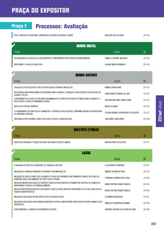 praça do expositor

Praça F                    Processos: Avaliação
 TESTE CONCISO DE RACIOCÍNIO: COMPARAÇÃO DE MÉDIAS POR IDADE E REGIÃO                                     MARLENE ALVES DA SILVA                    22-F-36




 APLICABILIDADE DO PROCESSO DE DESCOBERTA DE CONHECIMENTO EM PESQUISA DESENVOLVIMENTAL                    DANIELLE ZAGONEL MACHADO                  22-F-29

 VIDEOGAMES: O OLHAR DE QUEM JOGA                                                                         JULIANO RIBEIRO MOMBACH                   22-F-30




 ATUAÇÃO DO PSICÓLOGO NO SETOR DE PSICOLOGIA DO FÓRUM DE MACEIÓ (AL)                                      MÔNICA SAEMI OKABE                        22-F-23

 INTERVENÇÃO MULTIPROFISSIONAL NO JUDICIÁRIO JUNTO A FAMÍLIAS, CRIANÇAS E ADOLESCENTES EM PROCESSO DE
                                                                                                          JAIME ROBERTO TAVARES DE LIMA             22-F-24
 GUARDA E TUTELA.
 LEVANTAMENTO DOS CASOS DE VIOLÊNCIA ENCAMINHADOS AO CENTRO DE PERÍCIAS TÉCNICAS PARA A CRIANÇA E O
                                                                                                          RICHARDSON GOMES LIMA DA SILVA            22-F-25
 ADOLESCENTE (ESTADO DO MARANHÃO, BRASIL)




                                                                                                                                                                    22/set sábado
 NÚCLEO DE PRÁTICAS JURÍDICAS                                                                             MICHELLE BUKER                            22-F-26

 O LEVANTAMENTO DOS NÚCLEOS DE SIGNIFICADO E SENTIDO DE ADOLESCENTES CUMPRINDO MEDIDA SOCIOEDUCATIVA
                                                                                                          CLAUDIA REGINA OLIVEIRA NOVELLO AZEVEDO   22-F-27
 DE LIBERDADE ASSISTIDA

 UMA ANÁLISE INSTITUCIONAL SOBRE PSICOLOGIA, JUSTIÇA E GUARDA NA DIPEJ                                    SILVIA IGNEZ SILVA RAMOS                  22-F-28




 Igreja dos africanos: “pedaço da África” na cidade do Rio de Janeiro                                     MARCIA DENISE DUTRA SIAS                  22-F-37




 A QUALIDADE DE VIDA DOS CUIDADORES DE CRIANÇAS COM TDAH                                                  ELISA MEIRELES ANDRADE                    22-F-51

 AVALIAÇÃO DO FAMILIAR/CUIDADOR DE PACIENTES COM INDICAÇÃO DE                                             ANDRÉA CRISTINA DA SILVA                  22-F-63

 AVALIAÇÃO DO PERFIL CLÍNICO DOS USUÁRIOS DE CRACK EM TRATAMENTO NAS PRINCIPAIS CIDADES DO ESTADO DE
                                                                                                          FERNANDO HENRIQUE MELO SILVA              22-F-64
 RONDÔNIA: DADOS PRELIMINARES DE PORTO VELHO E REGIÃO
 AVALIAÇÃO NEUROPSICOLÓGICA DE PACIENTES COM ESCLEROSE MÚLTIPLA ATENDIDOS NO HOSPITAL DE CLÍNICAS DA
                                                                                                          MARIA CRISTINA ITAGIBA FONSECA            22-F-65
 UNIVERSIDADE FEDERAL DO TRIÂNGULO MINEIRO
 AVALIAÇÃO NEUROPSICOLÓGICA DE UM PACIENTE COM ESCLEROSE MÚLTIPLA PARTICIPANTE DE ESTUDO COM CÉLULAS
                                                                                                          MARIA CRISTINA ITAGIBA FONSECA            22-F-66
 TRONCO HEMATOPOIÉTICAS

 AVALIAÇÃO PSICOLÓGICA EM UM SUPOSTO CASO DE ABUSO SEXUAL                                                 ELISANDRA BURGHEUER                       22-F-67

 AVALIAÇÃO PSICOLÓGICA PARA CIRURGIA BARIÁTRICA HOSPITAL UNIVERSITÁRIO PROFESSOR POLYDORO ERNANI DE SÃO
                                                                                                          ANDREZZA FRANZONI ALEXANDRE               22-F-68
 THIAGO/UFSC

 CODEPENDÊNCIA : O LIMIAR DA DEPENDÊNCIA DO OUTRO                                                         BÁRBARA CRISTINA DE OLIVEIRA DA SILVA     22-F-69




                                                                                                                                                              257
 