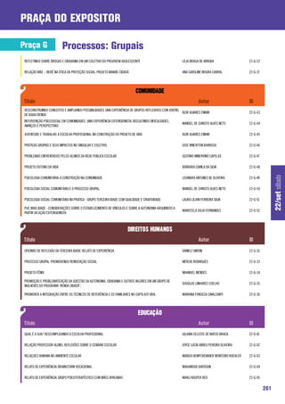 praça do expositor

Praça G                   Processos: Grupais
 REFLETINDO SOBRE DROGAS E CIDADANIA EM UM COLETIVO DO PROJOVEM ADOLESCENTE                            LÍLIA BRAGA DE ARRUDA                  22-G-22

 RELAÇÃO MÃE – BEBÊ NA ÓTICA DA PROTEÇÃO SOCIAL: PROJETO MAMÃE CIDADÃ                                  ANA CAROLINE MOURA CABRAL              22-G-37




 DESCONSTRUINDO CONCEITOS E AMPLIANDO POSSIBILIDADES: UMA EXPERIÊNCIA DE GRUPOS REFLEXIVOS COM JOVENS
                                                                                                      IGOR ALVARES ENKIM                      22-G-43
 DE BAIXA RENDA
 INTERVENÇÃO PSICOSOCIAL EM COMUNIDADES, UMA EXPERIÊNCIA EXTENSIONISTA: DISCULTINDO DIFICULDADES,
                                                                                                       MANOEL DE CHRISTO ALVES NETO           22-G-44
 AVANÇOS E PERSPECTIVAS

 JUVENTUDE E TRABALHO: A ESCOLHA PROFISSIONAL NA CONSTRUÇÃO DO PROJETO DE VIDA                         IGOR ALVARES ENKIM                     22-G-45

 PRÁTICAS GRUPAIS E SEUS IMPACTOS NO SINGULAR E COLETIVO.                                              JOSE WNEIVTON BARBOSA                  22-G-46

 PROBLEMAS ENFRENTADOS PELOS ALUNOS DA REDE PUBLICA ESCOLAR                                            GUSTAVO MINERVINO CAPELAS              22-G-47

 PROJETO OUTONO DA VIDA                                                                                BÁRBARA CAMILA DA SILVA                22-G-48




                                                                                                                                                              22/set sábado
 PSICOLOGIA COMUNITÁRIA: A CONSTRUÇÃO NA COMUNIDADE                                                    LISANDRA ANTUNES DE OLIVEIRA           22-G-49

 PSICOLOGIA SOCIAL COMUNITÁRIA E O PROCESSO GRUPAL.                                                    MANOEL DE CHRISTO ALVES NETO           22-G-50

 PSICOLOGIA SOCIAL COMUNITÁRIA NA PRATICA - GRUPO TERCEIRA IDADE COM QUALIDADE E CRIATIVIDADE          LAURA LILIAN FERREIRA SILVA            22-G-51

 PUC MAIS IDADE - CONSIDERAÇÕES SOBRE O ESTABELECIMENTO DE VÍNCULOS E SOBRE A AUTONOMIA ADQUIRIDOS A
                                                                                                       MARISTELA JÚLIA FERNANDES              22-G-52
 PARTIR DA AÇÃO EXTENSIONISTA




 OFICINAS DE REFLEXÃO DA TERCEIRA IDADE: RELATO DE EXPERIÊNCIA                                         DANIELI SIMONI                         22-G-32

 PROCESSO GRUPAL: PROMOVENDO REINSERÇÃO SOCIAL                                                         MÉRCIO RODRIGUES                       22-G-33

 PROJETO FÊNIX                                                                                         MHANOEL MENDES                         22-G-34

 PROMOÇÃO E PROBLEMATIZAÇÃO DA QUESTÃO DA AUTONOMIA, CIDADANIA E OUTROS VALORES EM UM GRUPO DE
                                                                                                       DOUGLAS LINHARES COELHO                22-G-35
 MULHERES DO PROGRAMA “RENDA CIDADÃ”.

 PROMOVER A INTEGRAÇÃO ENTRE OS TÉCNICOS DE REFERÊNCIA E OS FAMILIARES NO CAPSI A/D VIDA.              MARIANA FONSECA CAVALCANTI             22-G-36




 QUAL É A SUA? DESCOMPLICANDO A ESCOLHA PROFISSIONAL                                                   JULIANA CELESTE DE MATOS BRAGA         22-G-01

 RELAÇÃO PROFESSOR-ALUNO, REFLEXÕES SOBRE O CENÁRIO ESCOLAR                                            JOYCE LUCIA ABREU PEREIRA OLIVEIRA     22-G-02

 RELAÇOES HUMANA NO AMBIENTE ESCOLAR                                                                   MARIZA HEMPCKEMAIER MONTEIRO KOEHLER   22-G-03

 RELATO DE EXPERIÊNCIA: BRAINSTORM VOCACIONAL                                                          MAHAMOUD BAYDOUN                       22-G-04

 RELATO DE EXPERIÊNCIA: GRUPO PSICOTERAPÊUTICO COM MÃES APAEANAS                                       MARLI KASPER REX                       22-G-05

                                                                                                                                                        261
 