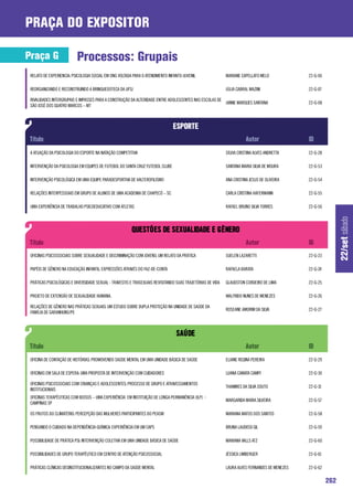 praça do expositor

Praça G                   Processos: Grupais
 RELATO DE EXPERIENCIA: PSICOLOGIA SOCIAL EM ONG VOLTADA PARA O ATENDIMENTO INFANTO-JUVENIL                 MARIANE CAPELLATO MELO             22-G-06

 REORGANIZANDO E RECONSTRUINDO A BRINQUEDOTECA DA UFSJ                                                      JÚLIA CABRAL MAZINI                22-G-07

 RIVALIDADES INTERGRUPAIS E IMPASSES PARA A CONSTRUÇÃO DA ALTERIDADE ENTRE ADOLESCENTES NAS ESCOLAS DE
                                                                                                       JANNE MARQUES SANTANA                   22-G-08
 SÃO JOSÉ DOS QUATRO MARCOS – MT




 A ATUAÇÃO DA PSICOLOGIA DO ESPORTE NA NATAÇÃO COMPETITIVA                                                  SÍLVIA CRISTINA ALVES ANDRETTA     22-G-28

 INTERVENÇÃO DA PSICOLOGIA EM EQUIPES DE FUTEBOL DO SANTA CRUZ FUTEBOL CLUBE                                SANTANA MARIA SILVA DE MOURA       22-G-53

 INTERVENÇÃO PSICOLÓGICA EM UMA EQUIPE PARADESPORTIVA DE HALTEROFILISMO                                     ANA CRISTINA JESUS DE OLIVEIRA     22-G-54

 RELAÇÕES INTERPESSOAIS EM GRUPO DE ALUNOS DE UMA ACADEMIA DE CHAPECÓ – SC                                  CARLA CRISTINA HAFERMANN           22-G-55

 UMA EXPERIÊNCIA DE TRABALHO PSICOEDUCATIVO COM ATLETAS                                                     RAFAEL BRUNO SILVA TORRES          22-G-56




                                                                                                                                                               22/set sábado
 OFICINAS PSICOSSOCIAIS SOBRE SEXUALIDADE E DISCRIMINAÇÃO COM JOVENS: UM RELATO DA PRÁTICA                  SUELEN LAZARETTI                   22-G-23

 PAPÉIS DE GÊNERO NA EDUCAÇÃO INFANTIL: EXPRESSÕES ATRAVÉS DO FAZ-DE-CONTA                                  RAFAELA BARATA                     22-G-24

 PRÁTICAS PSICOLÓGICAS E DIVERSIDADE SEXUAL - TRAVESTIS E TRASEXUAIS REVISITANDO SUAS TRAJETÓRIAS DE VIDA   GLAUDSTON CORDEIRO DE LIMA         22-G-25

 PROJETO DE EXTENSÃO DE SEXUALIDADE HUMANA.                                                                 WALFRIDO NUNES DE MENEZES          22-G-26

 RELAÇÕES DE GÊNERO NAS PRÁTICAS SEXUAIS: UM ESTUDO SOBRE DUPLA PROTEÇÃO NA UNIDADE DE SAÚDE DA
                                                                                                            ROSEANE AMORIM DA SILVA            22-G-27
 FAMÍLIA DE GARANHUNS/PE




 OFICINA DE CONTAÇÃO DE HISTÓRIAS: PROMOVENDO SAÚDE MENTAL EM UMA UNIDADE BÁSICA DE SAÚDE                   ELIANE REGINA PEREIRA              22-G-29

 OFICINAS EM SALA DE ESPERA: UMA PROPOSTA DE INTERVENÇÃO COM CUIDADORES                                     LUANA CAMATA CAMPI                 22-G-30

 OFICINAS PSICOSSOCIAIS COM CRIANÇAS E ADOLESCENTES: PROCESSO DE GRUPO E ATRAVESSAMENTOS
                                                                                                            THAMIRES DA SILVA SOUTO            22-G-31
 INSTITUCIONAIS
 OFICINAS TERAPÊUTICAS COM IDOSOS – UMA EXPERIÊNCIA EM INSTITUIÇÃO DE LONGA PERMANÊNCIA (ILP) -
                                                                                                            MARGARIDA MARIA SILVEIRA           22-G-57
 CAMPINAS SP

 OS FRUTOS DO CLIMATÉRIO: PERCEPÇÃO DAS MULHERES PARTICIPANTES DO PEASM                                     MARIANA MATOS DOS SANTOS           22-G-58

 PENSANDO O CUIDADO NA DEPENDÊNCIA QUÍMICA: EXPERIÊNCIA EM UM CAPS                                          BRUNA LAUDISSI GIL                 22-G-59

 POSSIBILIDADE DE PRÁTICA PSI: INTERVENÇÃO COLETIVA EM UMA UNIDADE BÁSICA DE SAÚDE                          MARIANA VALLS ATZ                  22-G-60

 POSSIBILIDADES DE GRUPO TERAPÊUTICO EM CENTRO DE ATENÇÃO PSICOSSOCIAL                                      JÉSSICA LIMBERGER                  22-G-61

 PRÁTICAS CLÍNICAS DESINSTITUCIONALIZANTES NO CAMPO DA SAÚDE MENTAL                                         LAURA ALVES FERNANDES DE MENEZES   22-G-62

                                                                                                                                                         262
 