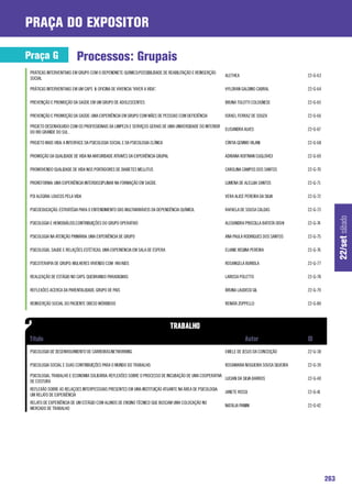 praça do expositor

Praça G                     Processos: Grupais
 PRÁTICAS INTERVENTIVAS EM GRUPO COM O DEPENDNETE QUÍMICO:POSSIBILIDADE DE REABILITAÇÃO E REINSERÇÃO
                                                                                                          ALETHEA                             22-G-63
 SOCIAL

 PRÁTICAS INTERVENTIVAS EM UM CAPS II: OFICINA DE VIVENCIA “VIVER A VIDA”.                                HYLORAN GALDINO CABRAL              22-G-64

 PREVENÇÃO E PROMOÇÃO DA SAÚDE EM UM GRUPO DE ADOLESCENTES                                                BRUNA TOLOTTI COLOGNESE             22-G-65

 PREVENÇÃO E PROMOÇÃO DA SAÚDE: UMA EXPERIÊNCIA EM GRUPO COM MÃES DE PESSOAS COM DEFICIÊNCIA              ISRAEL FERRAZ DE SOUZA              22-G-66

 PROJETO DESENVOLVIDO COM OS PROFISSIONAIS DA LIMPEZA E SERVIÇOS GERAIS DE UMA UNIVERSIDADE DO INTERIOR
                                                                                                          ELISANDRA ALVES                     22-G-67
 DO RIO GRANDE DO SUL .

 PROJETO MAIS VIDA: A INTERFACE DA PSICOLOGIA SOCIAL E DA PSICOLOGIA CLÍNICA                              CÍNTIA GEMMO VILANI                 22-G-68

 PROMOÇÃO DA QUALIDADE DE VIDA NA MATURIDADE ATRAVÉS DA EXPERIÊNCIA GRUPAL                                ADRIANA ROITMAN CUGLOVICI           22-G-69

 PROMOVENDO QUALIDADE DE VIDA NOS PORTADORES DE DIABETES MELLITUS                                         CAROLINA CAMPOS DOS SANTOS          22-G-70

 PROREFORMA: UMA EXPERIÊNCIA INTERDISCIPLINAR NA FORMAÇÃO EM SAÚDE.                                       LUMENA DE ALELUIA SANTOS            22-G-71

 PSI ALEGRIA: LOUCOS PELA VIDA                                                                            VERA ALICE PEREIRA DA SILVA         22-G-72

 PSICOEDUCAÇÃO: ESTRATÉGIA PARA O ENTENDIMENTO DAS MULTIVARIÁVEIS DA DEPENDÊNCIA QUÍMICA.                 RAFAELA DE SOUSA CALDAS             22-G-73




                                                                                                                                                              22/set sábado
 PSICOLOGIA E HEMODIÁLISE:CONTRIBUIÇÕES DO GRUPO OPERATIVO                                                ALEXANDRA PRISCILLA BATISTA OISHI   22-G-74

 PSICOLOGIA NA ATENÇÃO PRIMÁRIA: UMA EXPERIÊNCIA DE GRUPO                                                 ANA PAULA RODRIGUES DOS SANTOS      22-G-75

 PSICOLOGIA, SAUDE E RELAÇÕES ESTÉTICAS: UMA EXPERIENCIA EM SALA DE ESPERA                                ELIANE REGINA PEREIRA               22-G-76

 PSICOTERAPIA DE GRUPO: MULHERES VIVENDO COM HIV/AIDS                                                     ROSANGELA BURIOLA                   22-G-77

 REALIZAÇÃO DE ESTÁGIO NO CAPS: QUEBRANDO PARADIGMAS                                                      LARISSA POLETTO                     22-G-78

 REFLEXÕES ACERCA DA PARENTALIDADE: GRUPO DE PAIS                                                         BRUNA LAUDISSI GIL                  22-G-79

 REINSERÇÃO SOCIAL DO PACIENTE OBESO MÓRBIDOO                                                             RENATA ZOPPELLO                     22-G-80




 PSICOLOGIA DE DESENVOLVIMENTO DE CARREIRAS:NETWORKING                                                    EMELE DE JESUS DA CONCEIÇÃO         22-G-38

 PSICOLOGIA SOCIAL E SUAS CONTRIBUIÇÕES PARA O MUNDO DO TRABALHO.                                         ROSAMARIA NOGUEIRA SOUSA SILVEIRA   22-G-39

 PSICOLOGIA, TRABALHO E ECONOMIA SOLIDÁRIA: REFLEXÕES SOBRE O PROCESSO DE INCUBAÇÃO DE UMA COOPERATIVA
                                                                                                       LUCIAN DA SILVA BARROS                 22-G-40
 DE COSTURA
 REFLEXÃO SOBRE AS RELAÇOES INTERPESSOAIS PRESENTES EM UMA INSTITUIÇÃO ATUANTE NA ÁREA DE PSICOLOGIA:
                                                                                                          JANETE ROSSI                        22-G-41
 UM RELATO DE EXPERIÊNCIA
 RELATO DE EXPERIÊNCIA DE UM ESTÁGIO COM ALUNOS DE ENSINO TÉCNICO QUE BUSCAM UMA COLOCAÇÃO NO
                                                                                                          NATÁLIA PANINI                      22-G-42
 MERCADO DE TRABALHO




                                                                                                                                                        263
 