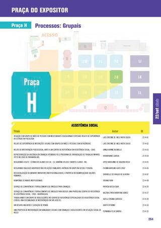 praça do expositor

Praça H                   Processos: Grupais




                                                                                                                                                           22/set sábado
 ATUAÇÃO COM GRUPO DE MÃES DE PESSOAS COM NECESSIDADES EDUCACIONAIS ESPECIAIS: REALTO DE EXPERIÊNCIA
                                                                                                        LAÍS CRISTINE DE MELO MOTA SOUSA   22-H-01
 DE ESTÁGIO EM PSICOLOGIA

 RELATO DE EXPERIÊNCIA DE INTERAÇÕES SOCIAIS COM GRUPOS DE MÃES E PESSOAS COM DEFICIÊNCIAS              LAÍS CRISTINE DE MELO MOTA SOUSA   22-H-02

 RELATO DE INTERVENÇÃO PSICOSSOCIAL JUNTO A UM CENTRO DE REFERÊNCIA EM ASSISTÊNCIA SOCIAL - CRAS        JAMILA KARINE BUSNELLO             22-H-03

 REPRESENTAÇÃO DA VIOLÊNCIA EM CRIANÇAS ATENDIDAS PELO PROGRAMA DE ERRADICAÇÃO DO TRABALHO INFANTIL
                                                                                                        VIVIAN NUNES GARCIA                22-H-04
 (PETI) NO CRAS DE PARANAÍBA-MS

 RESGATANDO A AUTO - ESTIMA DOS ALUNOS DO EJA – E.E. ARMÊNIO VELOSO / MONTES CLAROS - MG                JOYCE KAROLINNE DE SIQUEIRA ROSA   22-H-05

 RESGATANDO DIÁLOGOS ABORTADOS NAS RELAÇÕES FAMILIARES: VIVÊNCIA EM GRUPO NA GESTALT-TERAPIA.           EVENIN KAROLINE ALVES CRUZ         22-H-06

 RESSOCIALIZAÇÃO DE MENORES INFRATORES INSTITUCIONALIZADOS, A PARTIR DA RESSIGNIFICAÇÃODE VALORES
                                                                                                        SARABELLE DE ARAUJO DE OLIVEIRA    22-H-07
 HUMANOS

 ROMPENDO OS MUROS INSTITUCIONAIS                                                                       TATIANA FIORI                      22-H-08

 SERVIÇO DE CONVIVÊNCIA E FORTALECIMENTO DE VÍNCULOS PARA CRIANÇAS                                      PATRÍCIA BESSA SILVA               22-H-26

 SERVIÇO DE CONVIVÊNCIA E FORTALECIMENTO DE VÍNCULOS PARA IDOSOS: UMA PRATICA NO CENTRO DE REFERÊNCIA
                                                                                                        VALÉRIA CYNTIA MONTONI CHAVES      22-H-27
 DE ASSITÊNCIA SOCIAL - CRAS - ARAPIRACA/AL
 TRABALHANDO COM GRUPO DE ADOLESCENTES NO CENTRO DE REFERÊNCIA ESPECIALIZADO DE ASSISTÊNCIA SOCIAL
                                                                                                        GIZELLE REGINA CARDOSO             22-H-28
 (CREAS): UMA POSSIBILIDADE DE INTERVENÇÃO EM SÃO JOSÉ/SC.

 UM DESAFIO: MULHERES E GERAÇÃO DE RENDA                                                                JUDITH VITORINO                    22-H-34

 UMA PROPOSTA DE INTERVENÇÃO EM HABILIDADES SOCIAIS COM CRIANÇAS E ADOLESCENTES EM SITUAÇÃO SOCIAL DE
                                                                                                      FERNANDA FELIX DANTAS                22-H-35
 RISCO


                                                                                                                                                     264
 