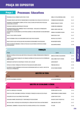 praça do expositor

Praça I                   Processos: Educativos
 PROGRAMA ALFA AZUL: APOIANDO TALENTOS PARA O FUTURO                                                   DANIELLE DE PAULA MENDONÇA CUNHA     22-I-71

 PROGRAMA CONVIVER: UMA PROPOSTA TRANSDICIPLINAR DE EDUCAR NUMA ESCOLA PÚBLICA DE SÃO JOÃO DEL-REI     FERNANDA BECHARA MARQUEZINI          22-I-72

 PROGRAMA DE DESENVOLVIMENTO COGNITIVO, AFETIVO E SOCIAL DE JOVENS, NA PERSPECTIVA DA PSICOLOGIA
                                                                                                       MARIANA GONÇALVES TEODORO            22-I-73
 SOCIOCULTURAL DE VIGOTSKI

 PROGRAMA DE MONITORIA EM INTRODUÇÃO À PSICOLOGIA                                                      CATARINA PINA CAMANDAROBA            22-I-74

 PROGRAMA INTEGRAÇÃO AABB COMUNIDADE: PROJETO DE INTERVENÇÃO - DIFICULDADE DE APRENDIZAGEM X
                                                                                                       MANUELA SIMOES RAMOS LIMA            22-I-75
 TRANSTORNO DE APRENDIZAGEM
 PROGRAMA PARA O DESENVOLVIMENTO DE REPERTÓRIO ACADÊMICO DE FORMA GRATIFICANTE EM UMA UNIVERSIDADE
                                                                                                       HENRIQUE DO NASCIMENTO RICARDO       22-I-76
 PÚBLICA

 PROJETO “ESCOLA CONTRA O BULLYING”                                                                    DAIANE SILVA DE SOUZA                22-I-77

 PROJETO APROXIMAR: ESPAÇO DE DESENVOLVIMENTO BIOECOLÓGICO PARA EDUCADORES                             ANA PAULA FLOSS PEDROTTI             22-I-78

 PROJETO CRESCER: AÇÕES EM PSICOLOGIA PARA A MELHORIA NO DESENVOLVIMENTO PSICOPEDAGÓGICO.              NATHAM RIBEIRO MARTINS               22-I-79

 PROJETO DESENVOLVER BRINCANDO: A PRÁXIS DO PSICÓLOGO ESCOLAR ATRAVÉS DA PROPOSTA DE OFICINAS
                                                                                                       SILVIA MARTINS PARREIRA              22-I-80
 PSICOPEDAGÓGICAS




                                                                                                                                                            22/set sábado
 INICIAÇÃO À DOCÊNCIA EM PSICOLOGIA: UMA PRÁTICA DE REGULAÇÃO DO ENSINO-APRENDIZAGEM NA FORMAÇÃO DO
                                                                                                       ANDRESSA CRISTINE DA SILVA MOREIRA   22-I-37
 PSICÓLOGO
 O IMPACTO DA OBSERVAÇÃO PSICANALÍTICA NA FORMAÇÃO ACADÊMICA EM PSICOLOGIA: RELATO DE EXPERIÊNCIA NO
                                                                                                       ISABELA NUNES PIZZOTTI FERREIRA      22-I-38
 PRONTO-SOCORRO

 ORIENTAÇÃO DE UM PROJETO DE DISSERTAÇÃO: É POSSÍVEL FAZÊ-LO ON-LINE?                                  GUENIA BUNCHAFT                      22-I-39

 PRÁTICAS DE ESTÁGIO E FORMAÇÃO DO PROFESSOR DE PSICOLOGIA NA UFG/CAMPUS CATALÃO                       TÂNIA MAIA BARCELOS                  22-I-40

 RELATÓRIO DE ESTÁGIO ACOMPANHADO EM PSICOLOGIA, NA PENITENCIÁRIA AGRÍCOLA DE CHAPECÓ, COM FOCO EM
                                                                                                       GÉSSICA REGINA BORGMANN              22-I-41
 PROCESSOS DE APRENDIZAGEM




 PELOTÃO POR UM MUNDO SUSTENTÁVEL                                                                      LAÍS CRISTINA MENDONÇA               22-I-42




 PROJETO DE ORIENTAÇÃO À SEXUALIDADE                                                                   CRISTINA VICENTE DA COSTA            22-I-23

 PROJETO FALA SÉRIO: CONSTRUINDO ESTRATÉGIAS E PREVENÇÃO E PROMOÇÃO DA SAÚDE NA ESCOLA PÚBLICA         SANDRA MIRAMAR DE ANDRADE PINHEIRO   22-I-24

 SEXUALIDADE EM SALA DE AULA:CONHECER PARA PREVENIR                                                    LUCIANO PEDRO ESTEVÃO                22-I-25

 SEXUALIDADE HUMANA: CONSCIENTIZAÇÃO E TRANSFORMAÇÃO PSICOEDUCACIONAIS                                 ADALBERTO DUARTE PEREIRA FILHO       22-I-26

 UM ESTUDO SOBRE A CONSTRUÇÃO DAS REPRESENTAÇÕES DE GÊNERO NA PERSPECTIVA DAS HISTÓRIAS INFANTIS       CAMILA MILFONT DE BRITO              22-I-27

 UNIVERSIDADE, COMUNIDADE E PSICOLOGIA: PROJETO DE EXTENSÃO JUVENTUDE, AFETOS E SEXUALIDADES           TITO SENA                            22-I-28

                                                                                                                                                      270
 
