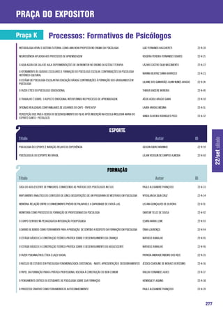 praça do expositor

Praça K                    Processos: Formativos de Psicólogos
 METODOLOGIA ATIVA: O SISTEMA TUTORIAL COMO UMA NOVA PROPOSTA NO ENSINO DA PSICÓLOGIA                 LUIZ FERNANDO BACCHERETI                   22-K-20

 NEUROCIÊNCIA APLICADA AOS PROCESSOS DE APRENDIZAGEM                                                  ROGÉRIA PEREIRA FERNANDES SOARES           22-K-21

 O AQUI-AGORA DA SALA DE AULA: EXPERIMENTAÇÕES DE UM MONITOR NO ENSINO DA GESTALT-TERAPIA             LÁZARO CASTRO SILVA NASCIMENTO             22-K-22

 O ATENDIMENTO ÀS QUEIXAS ESCOLARES E FORMAÇÃO DO PSICÓLOGO ESCOLAR: CONTRIBUIÇÕES DA PSICOLOGIA
                                                                                                      MARINA BEATRIZ SHIMA BARROCO               22-K-23
 HISTÓRICO-CULTURAL
 O ESTÁGIO DE PSICOLOGIA ESCOLAR NA EDUCAÇÃO BÁSICA: CONTRIBUIÇÕES À FORMAÇÃO DOS GRADUANDOS EM
                                                                                                      LILIANE DOS GUIMARÃES ALVIM NUNES ARAÚJO   22-K-24
 PSICOLOGIA

 O FAZER ÉTICO DO PSICOLOGO EDUCACIONAL                                                               THIARA BAICERE MOREIRA                     22-K-49

 O TRABALHO É SOBRE: O ASPECTO EMOCIONAL INTERFERINDO NO PROCESSO DE APRENDIZAGEM.                    AÉCIO ACIOLI ARAÚJO GAMA                   22-K-50

 OFICINAS REALIZADAS COM FAMILIARES DE USUÁRIOS DO CAPS - ITAPEVI/SP                                  LAURA VARGAS MEDINA                        22-K-51

 Percepção dos pais a cerca do desenvolvimento do filho após inserção na Escola Inclusiva Maria do
                                                                                                      VANDA OLIVEIRA RODRIGUES PEGO              22-K-52
 Espírito Santo - Pestalozzi.




                                                                                                                                                                 22/set sábado
 PSICOLOGIA DO ESPORTE E NATAÇÃO: RELATO DE EXPERIÊNCIA                                               GEISON ISIDRO MARINHO                      22-K-59

 PSICÓLOGO(A) DO ESPORTE NO BRASIL                                                                    LÍLIAN VEDOLIN DE CAMPOS ALMEIDA           22-K-60




 CASA DO ADOLESCENTE DE PINHEIROS: CONHECENDO AS PRÁTICAS DOS PSICÓLOGOS NO SUS                       PAULO ALEXANDRE FRANÇOSO                   22-K-33

 MAPEAMENTO ANALÍTICO DO CONTEÚDO DE CINCO DISSERTAÇÕES DE UM PROGRAMA DE MESTRADO EM PSICOLOGIA      WYDGLAN DA SILVA CRUZ                      22-K-34

 MEMÓRIA: RELAÇÃO ENTRE O CONHECIMENTO PRÉVIO DE PALAVRAS E A CAPACIDADE DE EVOCÁ-LAS.                LIS ANA GONÇALVES DE OLIVEIRA              22-K-91

 MONITORIA COMO PROCESSO DE FORMAÇÃO DE PROFISSIONAIS DA PSICOLOGIA                                   EMATUIR TELES DE SOUSA                     22-K-92

 O CORPO-SENTIDO NA PEDAGOGIA DA INTEGRAÇÃO FISIOPSÍQUICA                                             ELVIRA MARIA LEME                          22-K-93

 O DIÁRIO DE BORDO COMO FERRAMENTA PARA A PRODUÇÃO DE SENTIDO A RESPEITO DA FORMAÇÃO EM PSICOLOGIA    ÉRIKA LOURENÇO                             22-K-94

 O ESTÁGIO BÁSICO E A CONSTRUÇÃO TEÓRICO-PRÁTICA SOBRE O DESENVOLVIMENTO DA CRIANÇA                   MATHEUS RAMALHO                            22-K-95

 O ESTÁGIO BÁSICO E A CONSTRUÇÃO TEÓRICO-PRÁTICA SOBRE O DESENVOLVIMENTO DO ADOLESCENTE               MATHEUS RAMALHO                            22-K-96

 O FAZER PSICANALÍTICO: ÉTICA E LAÇO SOCIAL                                                           PATRICIA ANDRADE RIBEIRO DOS REIS          22-K-35

 O NÚCLEO DE ESTUDOS EM PSICOLOGIA FENOMENOLÓGICA EXISTENCIAL - NUEFE: APRESENTAÇÃO E DESDOBRAMENTOS JÉSSICA CAROLINE DE MORAES VERÍSSIMO        22-K-36

 O PAPEL DA FORMAÇÃO PARA A PRÁTICA PROFISSIONAL VOLTADA À CONSTRUÇÃO DO BEM COMUM                   RAILDA FERNANDES ALVES                      22-K-37

 O PENSAMENTO CRÍTICO DO ESTUDANTE DE PSICOLOGIA SOBRE SUA FORMAÇÃO                                  HENRIQUE P. AQUINO                          22-K-38

 O PROCESSO CRIATIVO COMO FERRAMENTA DE AUTOCONHECIMENTO                                             PAULO ALEXANDRE FRANÇOSO                    22-K-39




                                                                                                                                                           277
 