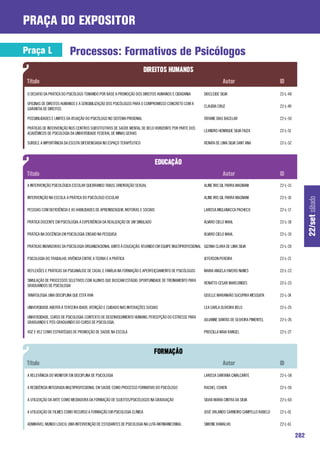 praça do expositor

Praça L                    Processos: Formativos de Psicólogos


 O DESAFIO DA PRÁTICA DO PSICÓLOGO TOMANDO POR BASE A PROMOÇÃO DOS DIREITOS HUMANOS E CIDADANIA          DIOCLEIDE SILVA                         22-L-48

 OFICINAS DE DIREITOS HUMANOS E A SENSIBILIZAÇÃO DOS PSICÓLOGOS PARA O COMPROMISSO CONCRETO COM A
                                                                                                         CLAUDIA CRUZ                            22-L-49
 GARANTIA DE DIREITOS.

 POSSIBILIDADES E LIMITES DA ATUAÇÃO DO PSICÓLOGO NO SISTEMA PRISIONAL                                   TATIANE DIAS BACELAR                    22-L-50

 PRÁTICAS DE INTERVENÇÃO NOS CENTROS SUBSTITUTIVOS DE SAÚDE MENTAL DE BELO HORIZONTE POR PARTE DOS
                                                                                                         LEANDRO HENRIQUE SILVA FIUZA            22-L-51
 ACADÊMICOS DE PSICOLOGIA DA UNIVERSIDADE FEDERAL DE MINAS GERAIS

 SURDEZ: A IMPORTÂNCIA DA ESCUTA DIFERENCIADA NO ESPAÇO TERAPÊUTICO                                      RENATA DE LIMA SILVA SANT ANA           22-L-52




 A INTERVENÇÃO PSICOLÓGICA ESCOLAR QUEBRANDO TABUS: ORIENTAÇÃO SEXUAL                                    ALINE IRIS GIL PARRA MAGNANI            22-L-15

 INTERVENÇÃO NA ESCOLA: A PRÁTICA DO PSICÓLOGO ESCOLAR                                                   ALINE IRIS GIL PARRA MAGNANI            22-L-16




                                                                                                                                                                 22/set sábado
 PESSOAS COM DEFICIÊNCIA E AS HABILIDADES DE APRENDIZAGEM, MOTORAS E SOCIAIS                             LARISSA MIGLIAVACCA PACHECO             22-L-17

 PRÁTICA DOCENTE EM PSICOLOGIA: A EXPERIÊNCIA DA REALIZAÇÃO DE UM SIMULADO                               ÁLVARO CIELO MAHL                       22-L-18

 PRÁTICA NA DOCÊNCIA EM PSICOLOGIA: ENSAIO NA PESQUISA                                                   ÁLVARO CIELO MAHL                       22-L-19

 PRÁTICAS INOVADORAS DA PSICOLOGIA ORGANIZACIONAL JUNTO À EDUCAÇÃO: ATUANDO EM EQUIPE MULTIPROFISSIONAL GIZANA CLARA DE LIMA SILVA               22-L-20

 PSICOLOGIA DO TRABALHO: VIVÊNCIA ENTRE A TEORIA E A PRÁTICA                                             JEFERSON PEREIRA                        22-L-21

 REFLEXÕES E PRÁTICAS DA PSICANÁLISE DE CASAL E FAMÍLIA NA FORMAÇÃO E APERFEIÇOAMENTO DE PSICÓLOGOS      MARIA ANGELA FAVERO-NUNES               22-L-22

 SIMULAÇÃO DE PROCESSOS SELETIVOS COM ALUNOS QUE BUSCAM ESTÁGIO: OPORTUNIDADE DE TREINAMENTO PARA
                                                                                                         RENATTO CESAR MARCONDES                 22-L-23
 GRADUANDOS DE PSICOLOGIA

 TANATOLOGIA: UMA DISCIPLINA QUE ESTÁ VIVA                                                               GISELLE MARANHÃO SUCUPIRA MESQUITA      22-L-24

 UNIVERSIDADE ABERTA À TERCEIRA IDADE: ATENÇÃO E CUIDADO NAS INTERAÇÕES SOCIAIS                          LEA CARLA OLIVEIRA BELO                 22-L-25

 UNIVERSIDADE, CURSO DE PSICOLOGIA: CONTEXTO DE DESENVOLVIMENTO HUMANO. PERCEPÇÃO DO ESTRESSE PARA
                                                                                                         JULIANNE DANTAS DE OLIVEIRA PIMENTEL    22-L-26
 GRADUANDO E PÓS-GRADUANDO DO CURSO DE PSICOLOGIA.

 VOZ E VEZ COMO ESTRATÉGIAS DE PROMOÇÃO DE SAÚDE NA ESCOLA                                               PRISCILLA MAIA RANGEL                   22-L-27




 A RELEVÂNCIA DO MONITOR EM DISCIPLINA DE PSICOLOGIA                                                     LARISSA SANTANA CAVALCANTE              22-L-58

 A RESIDÊNCIA INTEGRADA MULTIPROFISSIONAL EM SAÚDE COMO PROCESSO FORMATIVO DO PSICÓLOGO                  RACHEL COHEN                            22-L-59

 A UTILIZAÇÃO DA ARTE COMO MEDIADORA DA FORMAÇÃO DE SUJEITOS/PSICÓLOGOS NA GRADUAÇÃO                     SILVIA MARIA CINTRA DA SILVA            22-L-60

 A UTILIZAÇÃO DE FILMES COMO RECURSO A FORMAÇÃO EM PSICOLOGIA CLÍNICA                                    JOSÉ ORLANDO CARNEIRO CAMPELLO RABELO   22-L-01

 ADMIRÁVEL MUNDO LOUCO: UMA INTERVENÇÃO DE ESTUDANTES DE PSICOLOGIA NA LUTA ANTIMANICOMIAL               SIMONE RAMALHO                          22-L-61

                                                                                                                                                           282
 