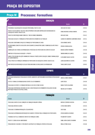 praça do expositor

Praça M                  Processos: Formativos


PROGRAMA DE QUALIFICAÇÃO DE EDUCAÇÃO PROFISSIONAL (PQEP) DE 2010                                          JOÃO ALVES DE SOUZA                        22-M-10

PROJETO “ESCUTA SENSÍVEL” RELATO DE UMA EXPERIÊNCIA COM ALUNOS MATRICULADOS NA MODALIDADE DE
                                                                                                          DENISE MEDEIROS FURTADO ROMERO             22-M-11
EDUCAÇÃO DE JOVENS E ADULTOS (EJA)

PROJETO DE INTERVENÇÃO NUMA TURMA DO 6° ANO DO ENSINO FUNDAMENTAL                                         IARA ALVES SILVA                           22-M-12

PSICOLOGIA ESCOLAR E A FORMAÇÃO DE PROFESSORES NO COTIDIANO DE SEU TRABALHO                               LILIANE DOS GUIMARÃES ALVIM NUNES ARAÚJO   22-M-13

PSICOLOGIA: CONSTRUINDO ESPAÇOS DE FORMAÇÃO DE PROFISSIONAIS DE SAÚDE                                     SOFIA DIONIZIO SANTOS                      22-M-14

RECONSTRUINDO CONCEITOS: DISCUSSÃO COM ESTUDANTES DO MAGISTÉRIO SOBRE O SIGNIFICADO DA ARTE PARA A
                                                                                                          DÉBORA FERREIRA BOSSA                      22-M-37
CRIANÇA

SIGNIFICAÇÕES DAS TEORIAS DA APRENDIZAGEM: A PERCEPÇÃO DOS PROFESSORES NO CONTEXTO ESCOLAR                MAGNA EUGÊNIA FERNANDES                    22-M-38

SIMPÓSIO DE PSICOLOGIA DA EDUCAÇÃO - O PROJETO                                                            SIMONE MARINS DOS SANTOS                   22-M-39

SOBRE A ÉTICA DAS/NAS RELAÇÕES HUMANAS NO TRABALHO: TENSÕES ENTRE EDUCAÇÃO, ENSINO E NORMALIZAÇÃO
                                                                                                          ELTON ANDRÉ SILVA DE CASTRO                22-M-40
DE COMPORTAMENTOS.




                                                                                                                                                                     22/set sábado
TITULO: PROJETO DE FORMAÇÃO CONTINUADA DE PROFESSORES DA EDUCAÇÃO DE JOVENS E ADULTOS (EJA)               LAENA GUILHERME DE OLIVEIRA                22-M-41

UMA PROPOSTA DE INTERVENÇÃO ESCOLAR: PROBLEMATIZANDO AS DIFICULDADES DE APRENDIZAGEM                      THIAGO SANTOS SOUZA                        22-M-42




ASSOCIAÇÃO BRASILEIRA DE PSICOLOGIA DO ESPORTE (ABRAPESP): UM PROTAGONISTA DA HISTÓRIA DA PSICOLOGIA NO
                                                                                                          MARCELO SIMOES MENDES                      22-M-27
BRASIL

EFEITOS E FORMAS DE APRENDIZAGEM NO ESPORTE DE ALTO RENDIMENTO                                            JUVIR CEREJO                               22-M-28

PSICOLOGIA DO ESPORTE E A FORMAÇÃO INTEGRAL DE ATLETAS DE TIMES DE BASE.                                  MURILO TOLÊDO CALAFANGE                    22-M-55

PSICOLOGIA ESPORTIVA NAS CATEGORIAS DE BASE: CARACTERIZAÇÃO DOS ATENDIMENTOS REALIZADOS EM UMA
                                                                                                          MILENA COLETTE RIBEIRO                     22-M-56
INSTITUIÇÃO PÚBLICA DE SÃO PAULO, BRASIL.




PSICOLOGIA: DO MITO ÀS SUAS CONDIÇÕES DE FUNDAÇÃO ENQUANTO CIÊNCIA.                                       MATHEUS FERREIRA DA ROCHA                  22-M-35

PSICOLOGIA: DIVERSOS OLHARES                                                                              LETICIA VIANA CAMPOS                       22-M-34

PSICOLOGIA E ECONOMIA: INTRODUÇÃO A ESSA INTERFACE                                                        TALITA SILVA                               22-M-33

PSICOLOGIA DA APRENDIZAGEM: INTEGRAÇÃO DOS SABERES E PRÁTICAS PARA A FORMAÇÃO DOS PROFESSORES.            JÉSSICA BARBOSA DE MORAIS                  22-M-32

PSICANÁLISE EM TELA: O CINEMA NO CONTEXTO DA FORMAÇÃO CLÍNICA                                             POLIANA NETTO DUARTE                       22-M-31

PROJETO ‘O CONSELHO VAI A UNIVERSIDADE’                                                                   DANIEL VIEIRA SOARES DE AMORIM             22-M-30

PROBLEMATIZAR O RACISMO E O PRECONCEITO: UM PROJETO DE FORMAÇÃO A PARTIR DA PSICOLOGIA                    ÂNGELA FÁTIMA SOLIGO                       22-M-08



                                                                                                                                                               288
 