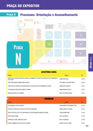 praça do expositor

Praça N                   Processos: Orientação e Aconselhamento




                                                                                                                                                              22/set sábado
 PROJETO BUSCA ATIVA: RESTAURAÇÃO DE VÍNCULOS E DIGNIDADE ÀS PESSOAS EM SITUAÇÃO DE RUA DO MUNICÍPIO DE
                                                                                                          CARINA DUQUE VALLE                  22-N-29
 TRÊS RIOS/RJ

 PROJETO MÃE CIDADÃ: GERANDO NOVAS RELAÇÕES                                                               ERIC GAMALIEL DOS SANTOS VIEIRA     22-N-30

 PSICOLOGIA: (RE) CRIAÇÃO DE ESTRATÉGIAS JUNTO AOS POPULARES DE RUA DO MUNICÍPIO DE VITÓRIA               JANAINA ERLER CARDOSO               22-N-31

 TERCEIRA IDADE: UMA REFLEXÃO SOBRE A FELICIDADE                                                          BRUNA ATHANAZIO DOLEJAL             22-N-32

 UMA NOVA HISTÓRIA DE ACOLHIMENTO                                                                         INSTITUTO FAZENDO HISTÓRIA          22-N-33




 PAIS ORIENTADOS: FILHOS ACOLHIDOS                                                                        EVODIA BARBOSA DO NASCIMENTO LIMA   22-N-44

 PRÁTICAS DA PSICOLOGIA: O DESAFIO DE ATUAR COM A DIVERSIDADE.                                            ANDRÉIA GARCIA DOS SANTOS           22-N-45

 PROJETO DE APOIO A COLETA SELETIVA DRACENA: A PSICOLOGIA NUMA ORGAINZIÇÃO SOLIDÁRIA                      CLAUDIA REGINA PARRA                22-N-46

 PROJETO GENTE GRANDE                                                                                     GISELE GASPAROTTO                   22-N-47

 PROMOÇAO DA SAÚDE, ORIENTAÇÃO SEXUAL                                                                     KÁTIA C. ROSSIGNOLLI                22-N-48

 PRONTO ATENDIMENTO: UMA ESCUTA DA ESPERANÇA                                                              RICARDO TEIJI PAULA TAKAKI          22-N-49

                                                                                                                                                        291
 