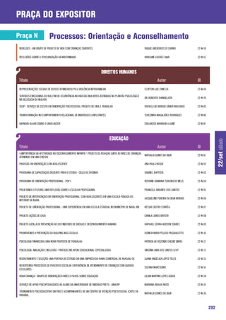 praça do expositor

Praça N                   Processos: Orientação e Aconselhamento
 REBELDES - UM GRUPO DE PROJETO DE VIDA COM CRIANÇAS CARENTES                                              RAQUEL MEDEIROS DO CARMO             22-N-50

 REFLEXÕES SOBRE A TERCEIRIZAÇÃO DA MATERNIDADE                                                            KAROLINE COSTA E SILVA               22-N-51




 REPRESENTAÇÕES SOCIAIS DE IDOSOS VITIMIZADOS PELA VIOLÊNCIA INTRAFAMILIAR                                 CLAYTON LUIZ ZANELLA                 22-N-69

 SENTIDOS EMOCIONAIS DO BOLETIM DE OCORRÊNCIA NA VIDA DAS MULHERES ATENDIDAS NO PLANTÃO PSICOLÓGICO
                                                                                                           DR. ROBERTO EVANGELISTA              22-N-70
 NA DELEGACIA DA MULHER

 SEOP - SERVIÇO DE ESCUTA EM ORIENTAÇÃO PSICOSSOCIAL: PROJETO DE VIDA E TRABALHO                           RAFAELA DE MORAIS XAVIER MACHADO     22-N-85

 TRANSFORMAÇÃO NO COMPORTAMENTO RELACIONAL DE INDIVÍDUOS CONFLITANTES.                                     TEREZINHA MAGALHÃES RODRIGUES        22-N-86

 UM NOVO OLHAR SOBRE O ENVELHECER                                                                          EDELWEISS MARREIRA LAUNÉ             22-N-87




                                                                                                                                                                22/set sábado
 A IMPORTÂNCIA DA AFETIVIDADE NO DESENVOLVIMENTO INFANTIL”- PROJETO DE ATUAÇÃO JUNTO ÀS MÃES DE CRIANÇAS
                                                                                                           NATHÁLIA GOMES DA SILVA              22-N-01
 ATENDIDAS EM UMA CRECHE

 PRATICAS EM ORIENTAÇÃO COM ADOLESCENTE                                                                    ANA PAULA ROQUE                      22-N-02

 PROGRAMA DE CAPACITAÇÃO DISCENTE PARA O ESTUDO - CICLO DE OFICINAS                                        GABRIEL BAPTISTA                     22-N-03

 PROGRAMA DE ORIENTAÇÃO PROFISSIONAL - POP I                                                               ROSYANE DAMIANA TEIXEIRA DE MELO     22-N-04

 PROJETANDO O FUTURO: UMA REFLEXÃO SOBRE A ESCOLHA PROFISSIONAL                                            FRANCELE ABRANTE DOS SANTOS          22-N-05

 PROJETO DE INTERVENÇÃO EM ORIENTAÇÃO PROFISSIONAL COM ADOLESCENTES EM UMA ESCOLA PÚBLICA DO
                                                                                                           JACQUELINE PEREIRA DA SILVA MORAIS   22-N-06
 INTERIOR DA BAHIA.

 PROJETO DE ORIENTAÇÃO PROFISSIONAL - UMA EXPERIÊNCIA EM UMA ESCOLA ESTADUAL NO MUNICÍPIO DE NATAL-RN      KÉSSIA CASTRO CORRÊA                 22-N-07

 PROJETO LIÇÕES DE CASA                                                                                    CAMILA LEMOS BATISTA                 22-N-08

 PROJETO LUCILLA DE PREVENÇÃO AO USO INDEVIDO DE DROGAS E DESENVOLVIMENTO HUMANO                           RAPHAEL SERRA HUDSON SOARES          22-N-09

 PROMOVENDO A PREVENÇÃO DO BULLYING NAS ESCOLAS                                                            ISONEIA MARA PELOSO PASQUALOTTO      22-N-10

 PSICOLOGIA FINANCEIRA: UMA NOVA PROPOSTA DE TRABALHO                                                      PATRICIA DE REZENDE CHEDID SIMÃO     22-N-11

 PSICOLOGIA, AVALIAÇÃO E INCLUSÃO - PRÁTICAS NO APOIO EDUCACIONAL ESPECIALIZADO                            VIRGÍNIA LIMA DOS SANTOS LEVY        22-N-12

 RECRUTAMENTO E SELEÇÃO: UMA PRÁTICA DE ESTÁGIO EM UMA EMPRESA DO RAMO COMERCIAL DE ARACAJU-SE             LUANA ANGELICA LOPES TELES           22-N-13

 REVERTENDO PROCESSOS DE FRACASSO ESCOLAR: EXPERIÊNCIA DE ATENDIMENTO DE CRIANÇAS COM QUEIXAS
                                                                                                           SUZANA MARCOLINO                     22-N-14
 ESCOLARES

 RODA CRIANÇA - GRUPO DE ORIENTAÇÃO A MÃES E FILHOS SOBRE EDUCAÇÃO                                         LILIAN MARTINS LOPES GODOI           22-N-34

 SERVIÇO DE APOIO PSICOPEDAGÓGICO AO ALUNO DA UNIVERSIDADE DE RIBEIRÃO PRETO - UNAERP                      MARIANA ARAUJO NOCE                  22-N-35

 TREINAMENTO PSICOEDUCATIVO EM PAIS E ACOMPANHANTES DE UM CENTRO DE ATENÇÃO PSICOSSOCIAL (CAPS) DA
                                                                                                           NATHÁLIA GOMES DA SILVA              22-N-36
 PARAÍBA.



                                                                                                                                                          292
 