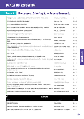 praça do expositor

Praça N                    Processos: Orientação e Aconselhamento
 PREVENÇÃO AO USO DE CRACK E OUTRAS DROGAS LÍCITAS E ILÍCITAS NO MUNICÍPIO DO VITÓRIA DO XINGU          ANNA CAROLINA FONSECA DE MELO          22-N-57

 PREVENÇÃO AO USO DE DROGAS - AÇÕES NA COMUNIDADE                                                       SELMA REJANE SETANI                    22-N-58

 PREVENÇÃO AS DROGAS: UMA REALIDADE POSSÍVEL                                                            CRISTIANE SOARES CAMPOS YOKOYAMA       22-N-59

 PREVENÇÃO DE ACIDENTE DOMÉSTICO INFANTIL: UM DIÁLOGO ENTRE O IMAGINÁRIO COLETIVO E A PSICOLOGIA        MARIELA NICODEMOS BAILOSA              22-N-60

 PROCESSOS DE PREVENÇÃO E FORMAÇÃO À SAÚDE DA GESTANTE                                                  RAFAELA DE ALMEIDA SCHIAVO             22-N-61

 PROGRAMA DE PREVENÇÃO E PROMOÇÃO DA SAÚDE EMOCIONAL.                                                   DEBORAH PAULA TONIOLO                  22-N-62

 PROGRAMA DE QUALIFICAÇÃO DO CUIDADOR DOMICILIAR                                                        EDER LUIZ NOGUEIRA                     22-N-63

 PROJETO ACONCHEGO: A PRÁTICA DA PSICOLOGIA EM UMA CASA DE APOIO PARA CRIANÇAS E ADOLESCENTES COM
                                                                                                        MARIANA DE OLIVEIRA SOARES             22-N-64
 CÂNCER.

 PROJETO DE CONSTELAÇÕES FAMILIARES E ORGANIZACIONAIS                                                   JEFFERSON LACK DA SILVA                22-N-65

 PROJETO DE EXTENSÃO EM ORIENTAÇÃO VOCACIONAL E PROFISSIONAL DE ADOLESCENTES DAS ESCOLAS ESTADUAIS DA
                                                                                                        ROSEMARIE ELIZABETH SCHIMIDT ALMEIDA   22-N-66
 CIDADE DE LONDRINA E REGIÃO.

 PROJETO FALA MULHER: UMA EXPERIÊNCIA INTERDISCIPLINAR DE EDUCAÇÃO EM SAÚDE                             THAÍS SILVA ACÁCIO                     22-N-67




                                                                                                                                                               22/set sábado
 PROJETO VIVA VIDA                                                                                      TATIANA DE PAULA SOUSA                 22-N-68

 QUALIDADE DE VIDA NAS ORGANIZAÇÕES: UMA ABORDAGEM DE PROMOÇÃO E PREVENÇÃO À SAÚDE.                     DEBORAH PAULA TONIOLO                  22-N-71

 RESILIÊNCIA DO IDOSO FRENTE AO LUTO: EM BUSCA DE SUBSÍDIOS PARA CONSTRUÇÃO DE PROCESSOS DE ORIENTAÇÃO
                                                                                                       RAQUEL BURG GOMES                       22-N-72
 E ACONSELHAMENTO

 SALA DE ESPERA COMO UMA ESTRATÉGIA EM SAÚDE                                                            CAMILLA FERNANDES MARQUES              22-N-73

 SAÚDE DA MULHER COM ÊNFASE NA PREVENÇÃO DO CÂNCER DE MAMA.                                             JANE CLEA DA SILVA                     22-N-74

 SAÚDE E PREVENÇÃO NAS ESCOLAS: RELATO DE UMA EXPERIÊNCIA DA PSICOLOGIA EM ESCOLAS ESTADUAIS NO
                                                                                                        PAULO CÉSAR GONÇALVES                  22-N-75
 MUNICÍPIO DE FRANCA-SP.

 SAÚDE EMOCIONAL DURANTE A GRAVIDEZ                                                                     WANIA PAULA DA COSTA                   22-N-76

 SAÚDE MENTAL NA ATENÇÃO BÁSICA: UMA EXPERIÊNCIA EM JUNDIAÍ/SP                                          FERNANDA TORRES APOLLONIO              22-N-77

 SEXUALIDADE NA ADOLESCÊNCIA: CAMINHOS PARA SE DESVELAR                                                 PATRICIA PEREIRA DA SILVA              22-N-79

 TRABALHO MULTIDISCIPLINAR PARA REDUÇÃO DE PESO CORPORAL EM ADULTOS OBESOS                              DANIELLE DOSS DAMO MARTINS DA SILVA    22-N-80

 TREINO DE PRÁTICAS PARENTAIS: UMA PRÁTICA PSICOLÓGICA POSITIVA CONTRA A VIOLÊNCIA ÀS CRIANÇAS EM UM
                                                                                                        ROSELI LAGE DE OLIVEIRA                22-N-81
 AMBULATÓRIO DE SAÚDE MENTAL

 UMA INICIATIVA DE ATENÇÃO ÀS IMPLICAÇÕES DAS RELAÇÕES FAMILIARES NO PROCESSO PSICOTERÁPICO DE CRIANÇAS EWENI GOMES DE OLIVEIRA                22-N-82

 UMA INTERVENÇÃO ACOLHEDORA: GRUPO TERAPÊUTICO BREVE DE MÃES                                            RAQUELE APARECIDA DA COSTA VILALTA     22-N-83




 ORIENTAÇÃO PROFISSIONAL                                                                                PRISCILA ORPINELLI                     22-N-15

 ORIENTAÇÃO PROFISSIONAL E OS SEUS BENEFÍCIOS NO MOMENTO DA ESCOLHA PROFISSIOAL                         JULIANE ANDRADE FEITOSA                22-N-16

 ORIENTAÇÃO PROFISSIONAL: REFLEXÕES E DISCUSSÕES SOBRE A ESCOLHA PROFISSIONAL                           MANOELLY MONTEIRO DE OLIVEIRA MÜLLER   22-N-17



                                                                                                                                                         294
 