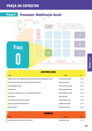 praça do expositor

Praça O                  Processos: Mobilização Social




                                                                                                                                            22/set sábado
 PRIMEIRA ETAPA DA TERAPIA COMUNITÁRIA COMO PRÁTICA INOVADORA PARA O EMPODERAMENTO PESSOAL   PATRICIA GEROMEL LANFREDE      22-O-14

 REFLEXÕES ACERCA DAS RELAÇÕES DE SABER/PODER EM UM PROJETO SOCIAL                           MURILO CARVALHO ALVES          22-O-15

 RESCREVENDO MINHA HISTÓRIA                                                                  EKELIS CRIS PIRES SALES PINA   22-O-16

 REVISITANDO O ECA...                                                                        ADRIANA GARRITANO DOURADO      22-O-17

 REVITALIZAÇAO DA QUADRA DO CEU AZUL - CONSTRUINDO UMA NOVA HISTORIA                         IVONE FERNANDES DOS SANTOS     22-O-18

 RIO SEM MISÉRIA                                                                             ALINE ROCHA BIEITES            22-O-19

 SER E CONVIVER: UMA PROPOSTA SÓCIO-EDUCATIVA                                                PATRICIA HENRIQUES GODOY       22-O-20

 UMA PRÁTICA INTERDISCIPLINAR EM MEIO ABERTO                                                 FERNANDA CÁSSIA LANDIM         22-O-21

 VÍNCULOS SAGRADOS                                                                           FRANCISCA DE ASSIS SILVA       22-O-22




 PLANEJAMENTO PARTICIPATIVO JOVEM E SUAS EXPRESSÕES                                          ADRIANA CANTOR CONO            22-O-57



                                                                                                                                      296
 