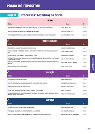 praça do expositor

Praça O                   Processos: Mobilização Social


 A DINÂMICA E O FUNCIONAMENTO DO MERCADO CENTRAL DE FORTALEZA EM UM ESTUDO ETNOGRÁFICO                    LUCIANA MELO DA ROSA                   22-O-48

 BIBLIOTECA POPULAR NA CONSTRUÇÃO DA CIDADANIA EM COMUNIDADE                                              TEREZA ELIZETE GONÇALVES               22-O-49

 MEMÓRIAS QUE CONTAM HISTÓRIAS: INTERVENÇÕES ENTRE IDOSOS E CRIANÇAS NO SERTÃO PERNAMBUCANO.              ELTON ANDRÉ SILVA DE CASTRO            22-O-50




 CURTA DIREITOS HUMANOS: POR UMA MAIOR CONSCIENTIZAÇÃO                                                    RODRIGO FERNANDES MEIRELES             22-O-37

 FÓRUM MUNICIPAL DE ATENDIMENTO À CRIANÇA E AO ADOLESCENTE DE OURO PRETO: UMA MÁQUINA DE COSTURAR
                                                                                                          CLAUDIA ITABORAHY FERRAZ               22-O-38
 REDE

 GESTAÇÃO: GESTAR A EXPERIÊNCIA DE TRANSFORMAÇÃO E RESGATE                                                VIVIAN REDONDO FERNANDES               22-O-39

 HISTÓRIAS POR ESCREVER: UM MUSEU VIRTUAL SOBRE A INFLUÊNCIA NEGRA NA VIDA SOCIOPOLÍTICA E CULTURAL NOS




                                                                                                                                                                 22/set sábado
                                                                                                          ALINE REIS CALVO HERNANDEZ             22-O-40
 CAMPOS DE CIMA DA SERRA
 MOBILIZAÇÃO COMUNITÁRIA, RESILIÊNCIA E CRIANÇAS: NARRATIVAS EM ASSENTAMENTOS URBANOS NA PERIFERIA DE
                                                                                                          BLENDA CARINE DANTAS DE MEDEIROS       22-O-41
 NATAL-RN

 SEXUALIDADE E A PESSOA COM DEFICIÊNCIA                                                                   CHARLIE TRELLES SEVERO                 22-O-42




 ENDIVIDAMENTO E CONSUMO RESPONSÁVEL                                                                      MAYARA CARNEIRO PASSOS                 22-O-23

 ESTATUTO DA CRIANÇA E DO ADOLESCENTE:DÉCADAS EM CONSTRUÇÃO... AGORA EM AÇÃO                              THATIANE MACHADO DE MELLO SILVA        22-O-51

 FORMAÇÃO DO PSICÓLOGO E POLÍTICAS PÚBLICAS                                                               ARISTÓTELES SOARES CHAGAS              22-O-52

 FÓRUM SOBRE MEDICALIZAÇÃO DA EDUCAÇÃO E DA SOCIEDADE – NÚCLEO BAHIA                                      LYGIA DE SOUSA VIÉGAS                  22-O-53

 O FENÔMENO BULLYING E AS SUAS CONSEQUÊNCIAS PSICOLÓGICAS, EM ALUNOS DO ENSINO FUNDAMENTAL, NA REDE
                                                                                                          DANIELA DOS SANTOS CARVALHO            22-O-54
 PÚBLICA E PRIVADA DE RIO BRANCO




 O TRABALHO DO PSICÓLOGO EM SITUAÇÃO DE EMERGENCIAL                                                       EDNALDO ANTONIO DA SILVA               22-O-24

 PRODUÇÃO DE SBJETIVIDADE EM UM ASSENTAMENTO NO SUL FLUMINENSE                                            THAIS RODRIGUES DE ANDRADE             22-O-25

 TRABALHO DE PARTICIPAÇÃO COMUNITÁRIA NO PROJETO DE URBANIZAÇÃO DA FAVELA PORTO CIDADE                    MARIA HELENA MENDES DA SILVA TENENTE   22-O-26




                                                                                                                                                           298
 