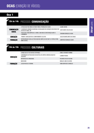 Ocas (Exibição de Vídeos)

Oca 1

 13h às 14h    processos: Comunicação




                                                                                                                                    20/set quinta
               A PSICOLOGIA “NAS ONDAS DO RÁDIO”: MÍDIA E PROMOÇÃO DE SAÚDE                   ELIANE CADONÁ

 Comunicação   ELABORAÇÃO CONJUNTA DE MATERIAL DE DIVULGAÇÃO DOS SERVIÇOS EXECUTADOS POR
                                                                                         JOATÃ SOARES COELHO ALVES
               UM CRAS DE NATAL, RN
    Social     PSICOLOGIA E MÍDIA IMPRESSA: O JORNAL COMO MEIO DE INTERVENÇÃO JUNTO À
                                                                                              FRANCINI RODRIGUES DA SILVA
               COMUNIDADE

  Educação     TRANSITO- UMA QUESTÃO DE COMPORTAMENTO COLETIVO                                SUELEN SORAYA SANTOS DOS ANJOS
               Representação Social da Psicologia no Campus da Doctum T.O. (Teófilo Otoni –
  Formação     Minas Gerais).
                                                                                              JENNYPHER RODRIGUES AGUIAR




 14h às 15h    processos: Culturais
               A DANÇA QUE SE TECE NA REDE ESPERANÇA                                          DANIELLY BRANDÃO HORNING
               CONTRIBUIÇÃO DA PSICOLOGIA ESCOLAR NA LUTA CONTRA A MEDICALIZAÇÃO DA
                                                                                              LEANDRO PEREIRA
               SOCIEDADE
  Educação
               MATRIARCADO DE PINDORAMA                                                       ROSEMERE ROCHA FAUSTINO
               NARCISISMO                                                                     MARLUCE LIMA DE OLIVEIRA

  Formação     LOUCURA NOSSA COTIDIANA                                                        VÂNIA MONTEIRO DE MENEZES




                                                                                                                               35
 