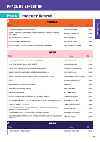 praça do expositor

Praça A                    Processos: Culturais




                                                                                                                                                                  20/set quinta
 A ESCOLHA VOCACIONÁRIA NA VIDA DE JOVENS RELIGIOSOS                                                      RAYANA PRADO DAS VIRGENS                 20-A-10

 AQUISIÇÃO E MANUTENÇÃO DO COMPORTAMENTO ECONÔMICO: CONSIDERAÇÕES DA PSICOLOGIA ECONÔMICA E
                                                                                                          MARCIARIA DE SANTANA ALMEIDA             20-A-11
 COMPORTAMENTAL.

 FEIRA LIVRE: UM ESPAÇO DE MÚLTIPLOS AFETOS                                                               ACACIO PEREIRA DA SILVA                  20-A-12


 FESTIVAL DE MÚSICA NA COMUNIDADE ESCOLAR                                                                 MATEUS MATUXAKI ESTEVÃO                  20-A-13


 INCLUSÃO SOCIAL: A ARTE DO GRAFITE E DA DANÇA CIRCULAR COMO PRATICAS DE INTERVENÇÃO                      ISABELLA KOBBAZ BETTONI MOREIRA          20-A-14




 A INFLUÊNCIA DOS IDOLOS “TEENS” NO COMPORTAMENTO DOS ADOLESCENTES                                        INGRID SARA DOS SANTOS                   20-A-46


 A LEI DO PAI EM “A ÁRVORE DA VIDA”: UMA VISÃO PSICANALÍTICA                                              CARLA APARECIDA BERALDO                  20-A-47


 A PRÁTICA TEATRAL COMO INSTRUMENTO DE PROTAGONISMO SOCIAL DOS IDOSOS                                     TEREZINHA LENITA DE MIRANDA NOVAES       20-A-48


 CADERNOS FRANCO ROTELLI: A INTERFACE ARTE-SAÚDE E CIDADANIA NAS TRILHAS DO EU                            VIVIANE FERREIRA DE LIMA                 20-A-43


 CONSUMO E SUBJETIVIDADE NA CONTEMPORANEIDADE: ALGUNS ATRAVESSAMENTOS NA JUVENTUDE                        ELISA BRAGANCA CURI MAGALHAES DE SOUZA   20-A-49


 DELIRARTE                                                                                                JOSETE MARIA SALDANHA FRANCO             20-A-50


 ENTRECONTANDO - PROJETO DE CONTAÇÃO DE HISTÓRIAS                                                         CAROLINA PAES                            20-A-51


 GRADIVA: UMA LEITURA DA ARTE NA PSICANÁLISE                                                              SIMONE BORGES GIRAUD                     20-A-52


 HAIR: UMA E(HI)STÓRIA CABELUDA                                                                           ALEX MOREIRA CARVALHO                    20-A-53


 IMAGENS DO COTIDIANO: A CRIANÇA COMO NARRADOR DO TEMPO VIVIDO DA COMUNIDADE.                             ELTON ANDRÉ SILVA DE CASTRO              20-A-54


 MAL-ESTAR SUBJETIVO NA VELHICE E A BUSCA PELA FUNÇÃO PATERNA NAS RELIGIÕES CRISTÃS DE PORTO VELHO - RO   ROSANA NUNES BECIL DA SILVA              20-A-41


 O DIABO VESTE PRADA” AOS OLHOS DA GESTALT                                                                CARMEN LÚCIA DOS SANTOS XAVIER           20-A-44

 O LUGAR DA MÚSICA RELIGIOSA NA CONSTRUÇÃO PSICOSSOCIAL DA IDENTIDADE DE JOVENS PRESBITERIANOS
                                                                                                          SUELI DA SILVA MACHADO                   20-A-55
 INDEPENDENTES NO ESTADO DE SÃO PAULOT

 O RECONHECIMENTO DE GESTOS: O OLHAR DE ESTUDANTES DE DIFERENTES INSTITUIÇÕES.                            ANA CAROLINA GALVÃO DA FONSECA           20-A-45

 PESQUISA EM PSICOLOGIA: FERRAMENTA VALIOSA NO APROFUNDAMENTO DE TEMAS ESPECÍFICOS DE LIVRE ESCOLHA
                                                                                                          HAYDEÉ TAINÁ SCHUSTER                    20-A-42
 DOS DISCENTES




 O ÁRBITRO DE FUTEBOL E SEUS JULGAMENTOS                                                                  SANTANA MARIA SILVA DE MOURA             20-A-85



                                                                                                                                                             44
 
