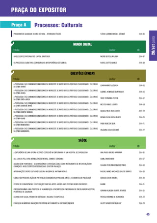 praça do expositor

Praça A                   Processos: Culturais
 PROGRAMA DE QUALIDADE DE VIDA DO HUOL – ATIVIDADES FÍSICAS                                              FLÁVIA LAURINDA MACIEL DA SILVA       20-A-86




                                                                                                                                                              20/set quinta
 ADOLESCENTES INTERNAUTAS: CAPITAL X INTERIOR                                                            INGRID BERTOLLINI LAMY                20-A-87


 OS PROCESSOS SUBJETIVOS CONFIGURADOS NA EXPERIÊNCIA DE GAMERS                                           RAFAEL DOTTO BIANCO                   20-A-88




 A PSICOLOGIA E AS COMUNIDADES INDÍGENAS DO NOROESTE DE MATO GROSSO: PRÁTICAS EDUCACIONAIS E CULTURAIS
                                                                                                         JEAN MARINO SULZBACH                  20-A-65
 DA ETNIA APIAKÁ
 A PSICOLOGIA E AS COMUNIDADES INDÍGENAS DO NOROESTE DE MATO GROSSO: PRÁTICAS EDUCACIONAIS E CULTURAIS
                                                                                                         GABRIEL HENRIQUE SILVA MOURA          20-A-66
 DA ETNIA ARARA.
 A PSICOLOGIA E AS COMUNIDADES INDÍGENAS DO NOROESTE DE MATO GROSSO: PRÁTICAS EDUCACIONAIS E CULTURAIS
                                                                                                         TAISE FERNANDA FEITEN                 20-A-67
 DA ETNIA CINTA-LARGA
 A PSICOLOGIA E AS COMUNIDADES INDÍGENAS DO NOROESTE DE MATO GROSSO: PRÁTICAS EDUCACIONAIS E CULTURAIS
                                                                                                         MELISSA ANJOS LOBATO                  20-A-68
 DA ETNIA ENAWENÊ NAWÊ
 A PSICOLOGIA E AS COMUNIDADES INDÍGENAS DO NOROESTE DE MATO GROSSO: PRÁTICAS EDUCACIONAIS E CULTURAIS
                                                                                                         GISSELI VILAS BOAS COSTA              20-A-69
 DA ETNIA IRANTXE MANOKI
 A PSICOLOGIA E AS COMUNIDADES INDÍGENAS DO NOROESTE DE MATO GROSSO: PRÁTICAS EDUCACIONAIS E CULTURAIS
                                                                                                         MONALIZA DA ROCHA NUNES               20-A-70
 DA ETNIA KAIABI
 A PSICOLOGIA E AS COMUNIDADES INDÍGENAS DO NOROESTE DE MATO GROSSO: PRÁTICAS EDUCACIONAIS E CULTURAIS
                                                                                                         FABIO KUNZ DA SILVA                   20-A-71
 DA ETNIA MUNDURUKU
 A PSICOLOGIA E AS COMUNIDADES INDÍGENAS DO NOROESTE DE MATO GROSSO: PRÁTICAS EDUCACIONAIS E CULTURAIS
                                                                                                         VALQUIRIA SOUZA DE LIMA               20-A-72
 DA ETNIA NAMBIKWRA.




 A EXPERIÊNCIA DE UMA OFICINA DE TRICÔ E CROCHÊ NA ENFERMARIA DE UM HOSPITAL DE CARDIOLOGIA              ANA PAULA RIBEIRO HIRAKAWA            20-A-16


 ALA LOUCOS PELA X NA AVENIDA: SAÚDE MENTAL, SAMBA E CIDADANIA                                           CAMILA MARCHIORI                      20-A-17

 ALEGRIA SEM FRONTEIRAS - DESENVOLVENDO ESTRATÉGIA LÚDICA COMO INSTRUMENTO DE INTERVENÇÃO EM
                                                                                                         CLAUDIA TEREZINHA SILVA DE PINHO      20-A-18
 CRIANÇAS E ADOLESCENTES HOSPITALIZADAS (DOUTOR PALHAÇO)

 APROXIMAÇÕES ENTRE CULTURA E LOUCURA NA OBRA DE ANTONIN ARTAUD.                                         RACHEL NUNES MACHADO LEAL DE BARROS   20-A-19


 CÂNCER DE PRÓSTATA: AÇÃO DE PREVENÇÃO E DIAGNÓSTICO PRECOCE JUNTO A ESTUDANTES DE PSICOLOGIA            CARLOS COSTA TEXEIRA                  20-A-20


 CENTRO DE CONVIVÊNCIA E COOPERAÇÃO TEAR DAS ARTES: HÁ DEZ ANOS TECENDO BONS ENCONTROS                   KARINE                                20-A-21

 CINE MARTAGUINHO: UMA PROPOSTA DE HUMANIZAÇÃO A PACIENTES DA ENFERMARIA DE ONCOLOGIA EM HOSPITAL
                                                                                                         ADRIANA ALMEIDA DUARTE ATHAYDE        20-A-15
 PEDIÁTRICO DE SALVADOR.

 CLOWN-ATOR SOCIAL: PROMOTOR DA SAÚDE E RECURSO TERAPÊUTICO.                                             PATRÍCIA WARNKE DE ALVARENGA          20-A-22


 EDUCAÇÃO ALIMENTAR: UMA AÇÃO PREVENTIVA NO COMBATE DA OBESIDADE INFANTIL                                JULIETE APARECIDA SILVA LUIZ          20-A-23




                                                                                                                                                         45
 