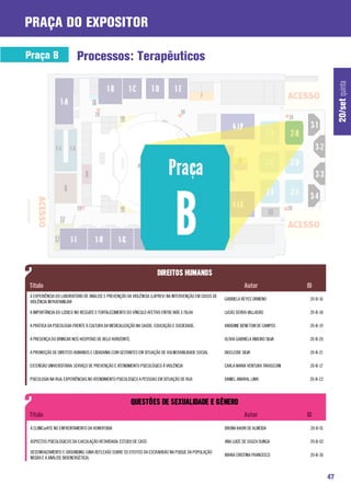 praça do expositor

Praça B                  Processos: Terapêuticos




                                                                                                                                                      20/set quinta
A EXPERIÊNCIA DO LABORATÓRIO DE ANÁLISE E PREVENÇÃO DA VIOLÊNCIA (LAPREV) NA INTERVENÇÃO EM CASOS DE
                                                                                                       GABRIELA REYES ORMENO           20-B-16
VIOLÊNCIA INTRAFAMILIAR

A IMPORTÂNCIA DO LÚDICO NO RESGATE E FORTALECIMENTO DO VÍNCULO AFETIVO ENTRE MÃE E FILHA               LUCAS SERRA VALLADÃO            20-B-18

A PRÁTICA DA PSICOLOGIA FRENTE À CULTURA DA MEDICALIZAÇÃO NA SAÚDE, EDUCAÇÃO E SOCIEDADE.              ARIÁDINE BENETOM DE CAMPOS      20-B-19

A PRESENÇA DO BRINCAR NOS HOSPITAIS DE BELO HORIZONTE.                                                 OLÍVIA GABRIELA RIBEIRO SILVA   20-B-20

A PROMOÇÃO DE DIREITOS HUMANOS E CIDADANIA COM GESTANTES EM SITUAÇÃO DE VULNERABILIDADE SOCIAL         DIOCLEIDE SILVA                 20-B-21

EXTENSÃO UNIVERSITÁRIA: SERVIÇO DE PREVENÇÃO E ATENDIMENTO PSICOLÓGICO À VIOLÊNCIA                     CARLA MARIA VENTURA TARASCONI   20-B-17

PSICOLOGIA NA RUA: EXPERIÊNCIAS NO ATENDIMENTO PSICOLÓGICO A PESSOAS EM SITUAÇÃO DE RUA                DANIEL AMARAL LIMA              20-B-22




 A CLINIC@RTE NO ENFRENTAMENTO DA HOMOFOBIA                                                            BRUNA KAORI DE ALMEIDA          20-B-01

 ASPECTOS PSICOLÓGICOS DA EJACULAÇÃO RETARDADA: ESTUDO DE CASO                                         ANA LUIZE DE SOUZA DUNGA        20-B-02

 DESENRAIZAMENTO E GROUNDING (UMA REFLEXÃO SOBRE OS EFEITOS DA ESCRAVIDÃO NA PSIQUE DA POPULAÇÃO
                                                                                                       MARIA CRISTINA FRANCISCO        20-B-36
 NEGRA E A ANÁLISE BIOENERGÉTICA)



                                                                                                                                                 47
 