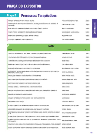 praça do expositor

Praça B                   Processos: Terapêuticos
 FORMAÇÃO EM PSICOTERAPIA PARA VÍTIMAS DE VIOLÊNCIA                                                       PÁDUA CUSTÓDIO BEZERRA DA SILVA      20-B-03




                                                                                                                                                              20/set quinta
 HOMENS E FAMÍLIAS EM SITUAÇÃO DE VIOLÊNCIA SEXUAL DE CRIANÇAS E ADOLESCENTES: UMA EXPERIÊNCIA EM
                                                                                                          CONSUELENA LOPES LEITAO              20-B-04
 CONSTRUÇÃO

 INFANS - NÚCLEO DE ATENDIMENTO A CRIANÇAS E ADOLESCENTES VÍTIMAS DE VIOLÊNCIA                            MARCK DE SOUZA TORRES                20-B-05

 PROJETO AFRODITE - UM ATENDIMENTO ÀS DISFUNÇÕES SEXUAIS FEMININAS                                        MARIA CLAUDIA DE OLIVEIRA LORDELLO   20-B-06

 PROJETO LAÇOS DE AMOR: ADOÇÃO, GÊNERO, CIDADANIA E DIREITOS                                              MELISSA YUMI SUZUKI                  20-B-07

 SEXUALIDADE FEMININA APÓS A MASTECTOMIA RADICAL                                                          LÍVIA QUADROS FERNANDES              20-B-08




 A PRÁTICA DE MATRICAMENTO EM SAÚDE MENTAL: A EXPERIÊNCIA DO CUIDADO COMPARTILHADO.                       EDIMILSON DUARTE DE LIMA             20-B-23

 A PRÁTICA PSICOLÓGICA NO ATENDIMENTO AO PORTADOR DE ANOMALIA CRANIOFACIAL                                LUCIMARA LOPES RASE                  20-B-24

 A SÍNDROME GERAL DE ADAPTAÇÃO EM DOCENTES DO ENSINO MÉDIO: REVISÃO DE LITERATURA                         REGINEI DA SILVA                     20-B-25

 A IMPORTÂNCIA DA ARTICULAÇÃO TEÓRICO-CLÍNICA NO CAMPO DA PESQUISA EM PSICANÁLISE                         LARA DE MOYSES MOURA                 20-B-32

 A MÁSCARA COMO INSTRUMENTO PSICOTERAPEUTICO NO PSICODRAMA                                                MELISSA MARQUES TORRES OLIVEIRA      20-B-33

 A “CONT-AÇÃO” DE HISTÓRIAS EM UMA UNIDADE HOSPITALAR INFANTIL COMO FACILITADORA DOS ENFRENTAMENTOS
                                                                                                          KLEBER GALANTE SOUSA                 20-B-35
 IMPOSTOS PELA HOSPITALIZAÇÃO.

 A AQUISIÇÃO DE HABILIDADES SOCIAIS EM QUADROS DE AUTISMO INFANTIL                                        NAYARA APARECIDA DA SILVA            20-B-37

 A ARTETERAPIA COMO FACILITADOR DA REDESCOBERTA DE SI EM PACIENTES PSICÓTICOS                             BÁRBARA KAWANA HAUPT SANTOS          20-B-38

 A ARTETERAPIA COMO TRATAMENTO DA DEPRESSÃO NA TERCEIRA IDADE                                             SANDRA REGINA GARCIA                 20-B-39

 A ATIVIDADE CEREBRAL E MOMENTOS DE PRECE E EM ESTADOS MEDITATIVOS                                        DENISE DE ASSIS                      20-B-40

 A ATUAÇÃO DA PSICOLOGIA NO NÚCLEO DE APOIO À SAÚDE DA FAMÍLIA (NASF) DO MUNICÍPIO DE POMERODE/SC         DORACI WEBER                         20-B-41

 A ATUAÇÃO DA PSICOLOGIA NOS CUIDADOS PALIATIVOS                                                          DAYSE PAULO DA SILVA MENDES          20-B-42

 A ATUAÇÃO DO PSICÓLOGO NO PRONTO-SOCORRO DE UM HOSPITAL UNIVERSITÁRIO                                    LUCIANA GEOCZE                       20-B-43

 A AVENTURA DE TRADUZR EMOÇÕES.                                                                           ETHNA THAISE UNBEHAUN                20-B-44

 A CLÍNICA PSICANALÍTICA NAS URGÊNCIAS HOSPITALARES - O ADVENTO DO SUJEITO DA CRISE                       DANIELA RODRIGUES GOULART GOMES      20-B-45

 A CONSTRUÇÃO DO VÍNCULO EM UM RELATO DE CASO DE ACOMPANHAMENTO TERAPÊUTICO                               VÍVIAN DE SÁ VIEIRA                  20-B-46

 A CONTRIBUIÇÃO DA PSICOLOGIA NO TRATAMENTO DA DEPENDÊNCIA QUÍMICA: RELATO DE EXPERIÊNCIA EM UM GRUPO
                                                                                                          NATÁLIA DOS SANTOS ECKHARDT          20-B-47
 DE NA

 A CRIANÇA VÍTIMA DE ABUSO E SEUS CONFLITOS: REFLEXÕES ACERCA DA EVOLUÇÃO DE UM ATENDIMENTO CLÍNICO.      DANÚBIA MARTINS TEIXEIRA             20-B-48

 A EFICÁCIA DA TERAPIA COGNITIVA EM PESSOAS QUE POSSUEM MEDO DE DIRIGIR DEVIDO AO TRANSTORNO DE STRESSE
                                                                                                          ANA CLAUDIA DOMINGUES RAINHA         20-B-49
 PÓS TRAUMÁTICO

 A EQUOTERAPIA COMO CAMINHO PARA O AMADURECIMENTO PESSOAL: UMA APROXIMAÇÃO COM A TEORIA DE WINNICOTT KARINA DE MORAES                          20-B-50

 A ESCUTA TERAPÊUTICA NO TRABALHO DE REDUTORES DE DANOS DO CONSULTÓRIO NA RUA EM MACEIÓ ALAGOAS           REUBES JOSÉ MOURA JUNIOR             20-B-51


                                                                                                                                                         48
 
