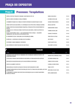 praça do expositor

Praça B                   Processos: Terapêuticos
 CENTRAL DE NOTÍCIAS: PRODUÇÃO DE CIDADANIA E SUBJETIVIDADE NO CAPS I AD                                MANUELA ARAUJO MELO               20-B-30




                                                                                                                                                         20/set quinta
 GRUPO DE CONTATO: REVISITANDO OS VÍNCULOS PRIMÁRIOS                                                    ISA WANESSA ROCHA LIMA            20-B-79

 O ATENDIMENTO PSICANALÍTICO ÀS FAMILIAS DE PACIENTES INTERNADOS EM UMA INSTITUIÇÃO DE SAÚDE            CAROLINA FERREIRA BARBOSA         20-B-80

 OFICINA TERAPÊUTICA EM SAÚDE MENTAL E AS CONTRIBUIÇÕES DESSA PRÁTICA PARA A FORMAÇÃO ACADÊMICA         ANGÉLICA LINO PINTO               20-B-81

 OFICINAS TERAPÊUTICAS EM UMA ENFERMARIA PSIQUIÁTRICA: A PRODUÇÃO ARTÍSTICA COMO INSTRUMENTO DE
                                                                                                        DANÚBIA MARTINS TEIXEIRA          20-B-82
 DIÁLOGOS
 OFICINEIROS DO HC: A PRÁTICA DAS OFICINAS TERAPÊUTICAS NA SAÚDE MENTAL, ATRAVÉS DE UM PROJETO DE
                                                                                                        FERNANDA CROSARA LADIR            20-B-31
 EXTENSÃO
 PESSOAS COM DEFICIÊNCIA FÍSICAS E SUAS VULNERABILIDADES PARA AS DOENÇAS SEXUALMENTE
                                                                                                        SOLANGE SETTA MACHADO             20-B-28
 TRANSMISSÍVEIS E AIDS :UM ESTUDO DE REPRESENTAÇÃO SOCIAL.

 RE CONHECIMENTO PESSOAL: TRABALHANDO COM A REORGANIZAÇÃO LIBIDINAL                                     TAYNÁ PORTILHO DO PRADO           20-B-26

 RE IMPRESSÃO - A CONSTRUÇÃO DE UM JORNAL NO CAPS AD/JOINVILLE.                                         JOICE PACHECO                     20-B-27

 SUSTENTANDO O CUIDADO HUMANIZADO E PARTICIPATIVO                                                       KLEBER GALANTE SOUSA              20-B-83

 UMA EXPERIÊNCIA DE PLANTÃO PSICOLÓGICO NA SAÚDE PÚBLICA                                                TIAGO ANDRÉ A. DA ROCHA           20-B-84




 A LINGUAGEM ESCRITA COMO PROCESSO FUNDAMENTAL PARA A ORGANIZAÇÃO COGNITIVA EM PACIENTES COM
                                                                                                        MARIANA RAFAELA MENDONÇA CHAGAS   20-B-10
 ESQUIZOFRENIA PARANÓIDE.

 A PSICOLOGIA DO TRABALHO COMO REFERÊNCIA EM SAÚDE MENTAL DO TRABALHADOR NA ÁREA HOSPITALAR             ALESSANDRA RODRIGUES DIAS         20-B-11

 CAPACITAÇÃO EM EDUCAÇÃO INCLUSIVA: RELATO DE UMA EXPERIÊNCIA DE INTERVENÇÃO                            DEANNE DE FREITAS OLIVEIRA        20-B-09

 CENTRO DE ACOLHIMENTO TERAPÊUTICO                                                                      ELISÂNGELA CAETANO PEREIRA        20-B-12

 CLÍNICA AMPLIADA: OS DESAFIOS DA ATUAÇÃO DO PSICÓLOGO COM PESQUISADORES DE CAMPO                       TANARA COPETTI                    20-B-13

 ECONOMIA SOLIDÁRIA DENTRO DA PERSPECTIVA DA INCLUSÃO SOCIAL PELO TRABALHO NA SAÚDE MENTAL: UM ESTUDO
                                                                                                        MARIA EMILIA DE SOUZA E SILVA     20-B-14
 REALIZADO NO CAPS
 O PLANEJAMENTO DE CARREIRA COMO PERSPECTIVA DE INTERVENÇÃO NO CASO DE USUÁRIO ESQUIZOFRÊNICO
                                                                                                        NAYRA LUANNA NOGUEIRA             20-B-15
 AFASTADO DO TRABALHO




                                                                                                                                                    50
 