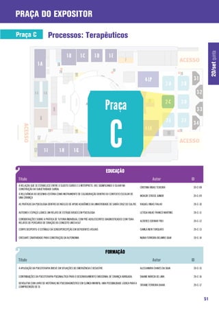praça do expositor

Praça C                   Processos: Terapêuticos




                                                                                                                                                          20/set quinta
A RELAÇÃO QUE SE ESTABELECE ENTRE O SUJEITO SURDO E O INTÉRPRETE: (RE) SIGNIFICANDO O OLHAR NA
                                                                                                            CRISTINA RIBAS TEIXEIRA        20-C-08
CONSTRUÇÃO DA SUBJETIVIDADE SURDA.
A RELEVÂNCIA DO DESENHO-ESTÓRIA COMO INSTRUMENTO DE COLABORAÇÃO DENTRO DO CONTEXTO ESCOLAR DE
                                                                                                            MOACIR STROSE JUNIOR           20-C-09
UMA CRIANÇA

AS PRÁTICAS DA PSICOLOGIA DENTRO DO NÚCLEO DE APOIO ACADÊMICO DA UNIVERSIDADE DE SANTA CRUZ DO SUL/RS       RAQUEL RIBAS FIALHO            20-C-10

AUTISMO E ESPAÇO LÚDICO: UM RELATO DE ESTÁGIO BÁSICO EM PSICOLOGIA                                          LETICIA WILKE FRANCO MARTINS   20-C-11

CONSIDERAÇÕES SOBRE A PRÁTICA DE TUTORIA INDIVIDUAL COM PRÉ-ADOLESCENTES DIAGNOSTICADOS COM TDAH:
                                                                                                            ALTIERES EDEMAR FREI           20-C-12
RELATOS DE PERCURSO DE CRIAÇÃO DO CONCEITO UM234567

CORPO DESPERTO: O ESTÍMULO DA SENSOPERCEPÇÃO EM DEFICIENTES VISUAIS                                         CAMILA NERI TORQUATO           20-C-13

CREEIART: CRIATIVIDADE PARA CONSTRUÇÃO DA AUTONOMIA                                                         NUBIA FERREIRA BELMIRO SILVA   20-C-14




A APLICAÇÃO DA PSICOTERAPIA BREVE EM SITUAÇÕES DE EMERGÊNCIA E DESASTRE                                     ALESSANDRA CHAVES DA SILVA     20-C-15

CONTRIBUIÇÕES DA PSICOTERAPIA PSICANALÍTICA PARA O DESENVOLVIMENTO EMOCIONAL DE CRIANÇA ABRIGADA.           DAIANE MÁRCIA DE LIMA          20-C-16

DEVOLUTVA COM LIVRO DE HISTÓRIAS NO PSICODIAGNÓSTICO EM CLÍNICA INFANTIL: UMA POSSIBILIDADE LÚDICA PARA A
                                                                                                            TATIANE FERREIRA BAHIA         20-C-17
COMPREENSÃO DE SI



                                                                                                                                                     51
 