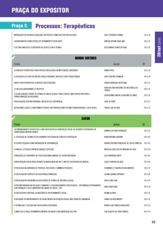 praça do expositor

Praça C                   Processos: Terapêuticos
 INTRODUÇÃO DE RECURSOS AUXILIARES NA PRÁTICA CLÍNICA NA COOP MÚTUA-AÇÃO                                 SUELI FERREIRA SCHIAVO                       20-C-18




                                                                                                                                                                     20/set quinta
 LUDODIAGNÓSTICO NUM SERVIÇO DE ATENDIMENTO PSICOLÓGICO                                                  ARIECHE KITIANE SILVA LIMA                   20-C-19

 O SETTING ANALÍTICO: O ENCONTRO DO SUJEITO COM A TÉCNICA                                                ALESSANDRA CHAVES DA SILVA                   20-C-20




 A CONSULTA TERAPÊUTICA COMO PRÁTICA PSICOLÓGICA EM INSTITUIÇÕES JUDICIÁRIAS                             KENIA PERES                                  20-C-23

 A UTILIZAÇÃO DO LIVRO DA VIDA NO ESPAÇO PRISIONAL: DIÁLOGOS COM A SUBJETIVIDADE                         JOYCE SILVEIRA FRANKLIN                      20-C-24

 GRUPO PSICOTERAPÊUTICO: A MÚSICA COM ESTRATÉGIA.                                                        FABÍOLA MARQUES DESTEFANI                    20-C-21

                                                                                                         SILVIA HELENA ARAGONEZ DE VASCONCELLOS
 LÁ EM CASA QUEM MANDA É O RESPEITO                                                                                                                   20-C-25
                                                                                                         TORRES
 O OLHAR SENSÍVEL FRENTE ÀS VÍTIMAS DE ABUSO SEXUAL E MAUS TRATOS: UMA PERSPECTIVA PARA A
                                                                                                         GEORGEANNE ONOFRE EUFRASINO DE PINHO         20-C-26
 TRANSFORMAÇÃO DA REALIDADE.

 PSICOLOGIA NO SISTEMA PRISIONAL: UM RELATO DE EXPERIÊNCIA                                               JOICE DE PAIVA                               20-C-27

 REFORÇANDO LAÇOS E CONSTRUINDO FUTUROS: UM TRABALHO JUNTO AS MÃES ENCARCERADAS E SEUS FILHOS            THIAGO LUIS DA SILVA                         20-C-22




 ACOMPANHAMENTO TERAPÊUTICO COMO DISPOSITIVO DE REINSERÇÃO SOCIAL DE PACIENTES PORTADORES DE
                                                                                                         DAYANA CUSTÓDIO RODRIGUES                    20-C-01
 TRANSTORNOS MENTAIS GRAVES

 A UTILIZAÇÃO DE TÉCNICA DE RELAXAMENTO AUTÓGENO NO CONTEXTO HOSPITALAR.                                 KENIA ANTONIA SANTANA                        20-C-02

 A ESCRITA UTILIZADA COMO ABORDAGEM DE APROXIMAÇÃO                                                       RENATA CRISTINA GONÇALVES DE SOUSA ZANUSSO   20-C-03

 A FAMÍLIA E A PESSOA COM NECESSIDADES ESPECIAIS.                                                        MAFALDA LUZIA COELHO MADEIRA DA CRUZ         20-C-04

 A INSERÇÃO DE ESTAGIÁRIOS DE PSICOLOGIA NUMA UNIDADE DE TERAPIA INTENSIVA                               ALEX RODRIGUES NERY                          20-C-05

 A INTERVENÇÃO PSICOLOGICA ATRAVES DA MUSICA NEW AGE NO 1º ANO DE FISIOTERAPIA DA UNCISAL                JOSUE FERREIRA DA SILVA                      20-C-06

 A PSICOLOGIA NA HEMODIÁLISE: PRÁTICAS, REFLEXÕES E CAMINHOS POSSÍVEIS                                   FERNANDO A. FIGUEIRA DO NASCIMENTO           20-C-07

 A PSICOLOGIA NO CONTEXTO DA ASSISTÊNCIA DOMICILIAR                                                      LILIANE GENAIN ZAPPAROLI                     20-C-28

 A PSICOLOGIA NO PROGRAMA DA ASSISTÊNCIA ÀS VÍTIMAS DE VIOLÊNCIA SEXUAL                                  PAULA LAND CURI                              20-C-29

 A PSICOMOTRICIDADE NA RELAÇÃO: O BRINCAR E O DESENVOLVIMENTO PSICOSSOCIAL - EXPERIÊNCIA EXTENSIONISTA
                                                                                                         ERICA SILVA FROIS                            20-C-30
 COM CRIANÇAS E SEUS CUIDADORES NA CIDADE DE ARCOS – MG.

 A PSICOTERAPIA CORPORAL DA BIOSSÍNTESE EM ATENDIMENTO SOCIAL.                                           REGINA ALONSO                                20-C-31

 A REALIDADE DO MATRICIAMENTO EM SAÚDE MENTAL NA ATENÇÃO BÁSICA: UMA FORMA DE HUMANIZAR.                 CAMILA DO NASCIMENTO                         20-C-32

 A TÉCNICA DAS 5 PESSOAS NA PSICOTERAPIA EXISTENCIAL                                                     RENATO LUIZ FONSECA BRASCHER                 20-C-33

 A UNIÃO FAZ A FORÇA: ATENDIMENTO INFANTIL EM GRUPO COM ORIENTAÇÃO AOS PAIS                              LUIZ ALBERTO DE FARIA FRANCO                 20-C-34



                                                                                                                                                                52
 
