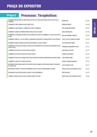 praça do expositor

Praça C                    Processos: Terapêuticos
 ATENDIMENTO BIDISCIPLINAR NA CLÍNICA PARTICULAR: RELATO DE PRÁTICA PROFISSIONAL ENTRE A PSICOLOGIA E A
                                                                                                          ARIANE REGIS                           20-C-65
 PSIQUIATRIA




                                                                                                                                                                20/set quinta
 ATENDIMENTO CLÍNICO FAMILIAR EM UMA CLÍNICA ESCOLA                                                       MARCIANA ZAMBILLO                      20-C-66

 ATENDIMENTO CLÍNICO INFANTIL E O SIGNIFICADO DA CAIXA DE BRINQUEDO                                       DEISE DAIANI HENN FERREIRA             20-C-67

 ATENDIMENTO CONJUNTO NA PRIMEIRA INFÂNCIA: UMA SUSPEITA DE AUTISMO                                       CAMILA CRISTINA MOTA                   20-C-68

 ATENDIMENTO DE ORIENTAÇÃO PSICANALÍTICA COM CRIANÇAS NO CENTRO DE ATENDIMENTO E ESTUDOS PSICOLÓGICOS
                                                                                                      ANA LUIZA HENRIQUES SAMARCOS               20-C-69
 DA UNB

 ATENDIMENTO FAMILIAR E O USO DE TÉCNICA DO GENOGRAMA COM PACIENTES DO AMBULATÓRIO DO JOGO PATOLÓGICO     ELIZETE LOPES DE CARVALHO VICENTINI    20-C-70

 ATENDIMENTO FAMILIAR SISTÊMICO: UMA PRÁTICA NAS UNIDADES DE SAÚDE DA FAMÍLIA                             CÉLIA RENATA KOURY HANNA               20-C-71

 ATENDIMENTO PSICOLÓGICO AO PACIENTE HOSPITALIZADO: CONTRIBUIÇÕES DO PSICÓLOGO NA CLÍNICA MÉDICA DE UM
                                                                                                          FERNANDA CRISTINA NEIDERT BATISTA      20-C-72
 HOSPITAL GERAL

 ATENDIMENTO PSICOLÓGICO AOS ADOLESCENTES DO NECASA                                                       LANA MAGNA SOUSA BRAZ                  20-C-73

 ATENDIMENTO PSICOLÓGICO EM GRUPO NO HOSPITAL PÚBLICO                                                     ZULMIRA DO NASCIMENTO                  20-C-74

 ATENDIMENTO PSICOLÓGICO NO AMBULATÓRIO HEPATO PEDIÁTRICO NO HOSPITAL UNIVERSITÁRIO EM ARACAJU/SERGIPE    LAURA REGINA SANTANA                   20-C-75

 ATENDIMENTO TERAPÊUTICO A FAMÍLIAS ADOTIVAS                                                              SILVANA TEREZINHA BAUMKARTEN           20-C-76

 INTERVENÇÃO COM ALEGRIA:ATUAÇÃO DA PSICOLOGIA VOLTADA À CRIANÇAS HOSPITALIZADAS ATRAVÉS DE RECURSOS
                                                                                                          JOSUE FERREIRA DA SILVA                20-C-77
 DO TEATRO CLOW

 INTERVENÇÃO ESSENCIAL: TERAPÊUTICA FUNDAMENTAL PARA AS PESSOAS COM NECESSIDADES ESPECIAIS.               MAFALDA LUZIA COELHO MADEIRA DA CRUZ   20-C-78

 INTERVENÇÕES PSICOSSOCIAIS NA ADOLESCENCIA: O CORPO EM MOVIMENTO                                         ERICA SILVA FROIS                      20-C-79

 O BRINCAR ESSENCIAL PARA AS PESSOAS COM NECESSIDADES ESPECIAIS                                           MAFALDA LUZIA COELHO MADEIRA DA CRUZ   20-C-80




                                                                                                                                                           54
 