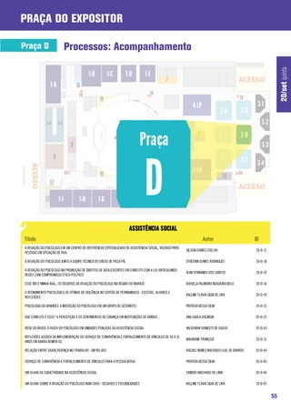 praça do expositor

Praça D                   Processos: Acompanhamento




                                                                                                                                                           20/set quinta
A ATUAÇÃO DO PSICÓLOGO EM UM CENTRO DE REFERÊNCIA ESPECIALIZADO DE ASSISTÊNCIA SOCIAL, VOLTADO PARA
                                                                                                      GILSON GOMES COELHO                   20-D-17
PESSOAS EM SITUAÇÃO DE RUA.

A ATUAÇÃO DO PSICÓLOGO JUNTO A EQUIPE TÉCNICA DO CREAS DE PICUÍ-PB.                                   STHÉFANI GOMES RODRIGUES              20-D-18

A ATUAÇÃO DO PSICÓLOGO NA PROMOÇÃO DE DIREITOS DE ADOLESCENTES EM CONFLITO COM A LEI: ARTICULANDO
                                                                                                      JEAN FERNANDO DOS SANTOS              20-D-19
REDES COM COMPROMISSO ÉTICO-POLÍTICO

ESSE RIO É MINHA RUA...: OS DESAFIOS DA ATUAÇÃO DO PSICÓLOGO NA REGIÃO DO MARAJÓ                      Rafaela Palmeira Nogueira Belo        20-D-16

O ATENDIMENTO PSICOLÓGICO ÀS VÍTIMAS DE VIOLÊNCIA NO SERTÃO DE PERNAMBUCO - ESCUTAS, OLHARES E
                                                                                                      KALLINE FLÁVIA SILVA DE LIRA          20-D-20
REFLEXÕES.

PSICOLOGIA DA GRAVIDEZ: A INSERÇÃO DO PSICÓLOGO EM UM GRUPO DE GESTANTES                              PATRÍCIA BESSA SILVA                  20-D-21

QUE CONFLITO É ESSE? A PERCEPÇÃO E OS SENTIMENTOS DE CRIANÇA EM INSTITUIÇÕES DE ABRIGO                ANA CARLA DOLINSKI                    20-D-22

REDE DO IDOSO: O FAZER DO PSICÓLOGO EM UNIDADES PÚBLICAS DA ASSISTÊNCIA SOCIAL                        VALDEMAR DONIZETI DE SOUSA            20-D-43

REFLEXÕES ACERCA DA IMPLEMENTAÇÃO DO SERVIÇO DE CONVIVÊNCIA E FORTALECIMENTO DE VÍNCULOS DE 06 A 15
                                                                                                      MAURIANE FRANÇOZI                     20-D-15
ANOS EM BARRA BONITA-SC

RELAÇÃO ENTRE SAÚDE/DOENÇA NO TRABALHO - UM RELATO.                                                   RACHEL NUNES MACHADO LEAL DE BARROS   20-D-44

SERVIÇO DE CONVIVÊNCIA E FORTALECIMENTO DE VÍNCULOS PARA A PESSOA IDOSA                               PATRÍCIA BESSA SILVA                  20-D-45

UM OLHAR DA SUBJETIVIDADE NA ASSISTÊNCIA SOCIAL                                                       SANDRO MACHADO DE LIMA                20-D-46

UM OLHAR SOBRE A ATUAÇÃO DO PSICÓLOGO NUM CRAS - DESAFIOS E POSSIBILIDADES                            KALLINE FLÁVIA SILVA DE LIRA          20-D-47


                                                                                                                                                      55
 