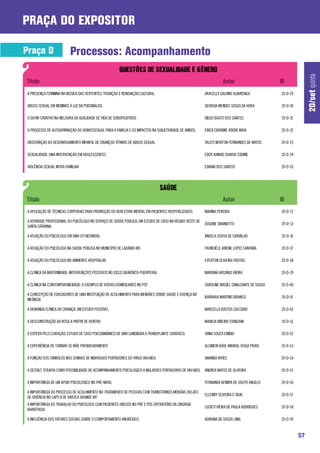 praça do expositor

Praça D                  Processos: Acompanhamento




                                                                                                                                                               20/set quinta
A PRESENÇA FEMININA NA MÚSICA DAS VERTENTES: TRADIÇÃO E RENOVAÇÃO CULTURAL                                ARACELLY GALVINO ALVARENGA            20-D-29

ABUSO SEXUAL EM MENINOS À LUZ DA PSICANÁLISE                                                              GEORGIA MENDES SOUZA DA HORA          20-D-30

O DEVIR-CRIATIVO NA MELHORA DA QUALIDADE DE VIDA DE SOROPOSITIVOS                                         DIEGO BASTO DOS SANTOS                20-D-31

O PROCESSO DE AUTOAFIRMAÇÃO DO HOMOSSEXUAL PARA A FAMÍLIA E OS IMPACTOS NA SUBJETIVIDADE DE AMBOS.        ÉRICA CATARINE ATAÍDE MAIA            20-D-32

OBSERVAÇÃO DO DESENVOLVIMENTO INFANTIL DE CRIANÇAS VÍTIMAS DE ABUSO SEXUAL                                TALLYS NEWTON FERNANDES DE MATOS      20-D-33

SEXUALIDADE: UMA INTERVENÇÃO EM ADOLESCENTES                                                              EDER AHMAD CHARAF EDDINE              20-D-34

VIOLÊNCIA SEXUAL INTRA-FAMILIAR                                                                           EDIANA DOS SANTOS                     20-D-35




A APLICAÇÃO DE TÉCNICAS CORPORAIS PARA PROMOÇÃO DO BEM ESTAR MENTAL EM PACIENTES HOSPITALIZADOS           MARINA PEREIRA                        20-D-12

A ATIVIDADE PROFISSIONAL DO PSICÓLOGO NO SERVIÇO DE SAÚDE PÚBLICA: UM ESTUDO DE CASO NA REGIÃO OESTE DE
                                                                                                          JOSIANE SMANIOTTO                     20-D-13
SANTA CATARINA.

A ATUAÇÃO DO PSICÓLOGO EM UMA UTI NEONATAL                                                                ÂNGELA SOUSA DE CARVALHO              20-D-14

A ATUAÇÃO DO PSICÓLOGO NA SAÚDE PÚBLICA NO MUNICÍPIO DE LADÁRIO-MS                                        FRANCIÉLE ARIENE LOPES SANTANA        20-D-37

A ATUAÇÃO DO PSICÓLOGO NO AMBIENTE HOSPITALAR.                                                            EVERTON OLIVEIRA FREITAS              20-D-38

A CLÍNICA DA MATERNIDADE: INTERVENÇÕES POSSÍVEIS NO CICLO GRAVÍDICO-PUERPERAL                             MARIANA ARCANJO VIEIRA                20-D-39

A CLÍNICA NA CONTEMPORANEIDADE: O EXEMPLO DE VISITAS DOMICILIARES NO PSF                                  CAROLINE MACIEL CAVALCANTE DE SOUZA   20-D-40

A CONCEPÇÃO DE EDUCADORES DE UMA INSTITUIÇÃO DE ACOLHIMENTO PARA MENORES SOBRE SAÚDE E DOENÇA NA
                                                                                                          BÁRBARA MARTINS BRANCO                20-D-41
INFÂNCIA

A DEMANDA CLÍNICA DA CRIANÇA: UM ESTUDO POSSÍVEL                                                          MARCELLA BASTOS CACCIARI              20-D-42

A DESCONSTRUÇÃO DA ROSA A PARTIR DE DENTRO                                                                MARILIA RIBEIRO STANZANI              20-D-51

A ESPERA PELO CORAÇÃO: ESTUDO DE CASO PSICODINÂMICO DE UMA CANDIDATA A TRANSPLANTE CARDÍACO.              TANIA SOUZA EMIDIO                    20-D-52

A EXPERIÊNCIA DE TORNAR-SE MÃE PREMATURAMENTE                                                             ALCIMERI KÜHL AMARAL VEIGA PRATA      20-D-53

A FUNÇÃO DOS SÍMBOLOS NOS SONHOS DE INDIVÍDUOS PORTADORES DO VÍRUS HIV/AIDS.                              AMANDA AYRES                          20-D-54

A GESTALT TERAPIA COMO POSSIBILIDADE DE ACOMPANHAMENTO PSICOLÓGICO A MULHERES PORTADORAS DE HIV/AIDS: ANDREA MATOS DE OLIVEIRA                  20-D-55

A IMPORTÂNCIA DE UM APOIO PSICOLÓGICO NO PRÉ-NATAL                                                        FERNANDA KENNYA DE SOUTO ANGELO       20-D-56

A IMPORTÂNCIA DO PROCESSO DE ACOLHIMENTO NO TRATAMENTO DE PESSOAS COM TRANSTORNOS MENTAIS: RELATO
                                                                                                          ELLENDY OLIVEIRA E SILVA              20-D-57
DE VIVÊNCIA NO CAPS II DE VÁRZEA GRANDE-MT
A IMPORTÂNCIA DO TRABALHO DO PSICÓLOGO COM PACIENTES OBESOS NO PRÉ E PÓS OPERATÓRIO DA CIRURGIA
                                                                                                          LUCIETI VIEIRA DE PAULA RODRIGUES     20-D-58
BARIÁTRCIA

A INFLUÊNCIA DOS FATORES SOCIAIS SOBRE O COMPORTAMENTO ANORÉXICO                                          ADRIANA DE SOUZA LIMA                 20-D-59


                                                                                                                                                          57
 