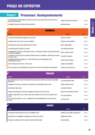 praça do expositor

Praça E                   Processos: Acompanhamento
 A VISITA DOMICILIAR COMO INSTRUMENTO DA PRÁTICA DO PSICÓLOGO QUE LIDAM COM PESSOAS EM SITUAÇÃO DE
                                                                                                         SAMARA DA SILVA FREIRE ASSUMPÇÃO        20-E-35
 RISCO SOCIAL EM UM CREAS.




                                                                                                                                                                20/set quinta
 ACOLHIMENTO A MULHERES VÍTIMAS DE VIOLÊNCIA DOMÉSTICA                                                   MORGANA ZAMARCHI                        20-E-36




 A CONSTRUÇÃO DA IDENTIDADE EM CRIANCAS E ADOLESCENTES                                                   GABRYELLE EUTRÓPIO                      20-E-46

 A CRIANÇA DIVIDA: DO QUE POSSO E DO QUE DEVO BRINCAR?                                                   FRANCIELLE ROCHA FERNANDES              20-E-47

 A IMPORTÂNCIA DA PSICOLOGIA NAS UNIDADES BÁSICAS DE SAÚDE                                               NATIELE ZANON GODINHO                   20-E-48

 A SEXUALIDADE NA ADOLESCÊNCIA E SEUS TABUS                                                              SÁFIA FIGUEIREDO SILVA MAIA             20-E-49

 ACOMPANHAMENTO TERAPÊUTICO E INTERVENÇÃO EM CRISE – ESTRATÉGIA DE CUIDADOS A POPULAÇÕES DEVASTADAS
                                                                                                         MARCELLI SILVA DE OLIVEIRA              20-E-50
 POR DESASTRES AMBIENTAIS
 AS CONDIÇÕES DE VIDA DOS IDOSOS DO BAIRRO ESPERANÇA NA CIDADE DE SANTARÉM/PA, COM ÊNFASE NAS QUESTÕES
                                                                                                       LUÊ RAYERA DE CARVALHO                    20-E-51
 AFETIVAS E SOCIAIS
 ATENDIMENTO DOMICILIAR A CRIANÇAS DE 0 A 3 ANOS EM REGIÕES DE ALTA VULNERABILIDADE SOCIAL:
                                                                                                         KATIUSCIA STRECK AZAMBUJA               20-E-52
 TRANSCENDENDO O POSSÍVEL

 DA INSTITUCIONALIZAÇÃO À ADOÇÃO - RELATO DE CASO                                                        JULIANA DA SILVA CARMINATTI             20-E-44

 LÍDER OU LIDERANÇA E A RESPONSABILIDADE PSICOLOGICA PELAS RELAÇÕES ESTABELECIDAS NAS ORGANIZAÇÕES       SERGIO LUIZ BALSON LOPETEGUI            20-E-45




 ANALISANDO INTERAÇÕES SOCIAIS ENTRE INFANTES DE UMA INSTITUIÇÃO FILANTRÓPICA DA CIDADE DE UBERLÂNDIA,
                                                                                                         LÍGIA CAROLINA BORGES FARIA             20-E-09
 MINAS GERAIS.

 ATENDIMENTO PSICOSSOCIAL A ESTUDANTES E SERVIDORES(AS) DA UNIVERSIDADE FEDERAL DO ABC                   GABRIELA ANDRADE DA SILVA               20-E-10

 CONSTRUINDO A LINHA DA VIDA                                                                             SARA MILLNITZ ROBERTO                   20-E-11

 CRIANÇA INSTITUCIONALIZADA: CENTRO SOCIAL MENINO JESUS-SINOP-MT: UM ESTUDO DE CASO                      ANILSO GETULIO DE MORAES BUCHARDT       20-E-12

 CUIANDO DE QUEM CUIDA: CICLO DE ESTUDO E DEBATE SOBRE CRIANÇAS E ADOLESCETES EM SITUAÇÃO DE RISCO
                                                                                                         ROSA LUIZA LIMA MATIAS                  20-E-13
 SOCIAL
 VEJA O LAUDO PARA CONHECÊ-LO...SERÁ? - CONTRIBUIÇÕES DE UM ACOMPANHAMENTO DE CASO NO CONTEXTO
                                                                                                         LUIZA VAZ DA SILVA                      20-E-14
 ESCOLAR




 A INTERVENÇÃO PSICOLÓGICA EM ATLETAS DE ALTO-RENDIMENTO EM PE                                           ROSÂNGELA VIEIRA DORNELAS CÂMARA PAES   20-E-15

 DA INICIAÇÃO AO ALTO RENDIMENTO: CONTRIBUIÇÕES DA PSICOLOGIA DO ESPORTE                                 SIMONE MEYER SANCHES                    20-E-16

 TRANSIÇÃO DE CARREIRA DE ATLETA LESIONADO: A PRÁTICA INTERDISCIPLINAR                                   MARISA MARKUNAS                         20-E-43




                                                                                                                                                           60
 