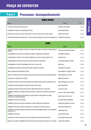 praça do expositor

Praça E                    Processos: Acompanhamento




                                                                                                                                                             20/set quinta
 A PRÁXIS DO PSICÓLOGO NO CAMPO DA JUSTIÇA                                                               SAMANTA COSTA CALCAGNO               20-E-23

 ACOMPANHANTE TERAPÊUTICO: UMA MODALIDADE POSSÍVEL                                                       ANA CAROLINA MILAGRES                20-E-24

 BEM ME QUER, MAL ME QUER: ASPECTOS PSICOLÓGICOS DOS FILHOS NOS PROCESSOS DE GUARDA LITIGIOSA            RENATA DE ÁVILA CAIAFFA              20-E-25

 CENTRO INTERDISCIPLINAR DE MEDIAÇÃO (CIM) – TEORIA E PRÁTICA DA MEDIAÇÃO DE CONFLITOS EM SANTA MARIA, RS FRANCINE ROCHA DE FREITAS           20-E-26




 A INSERÇÃO DO CENTRO DE ATENÇÃO PSICOSSOCIAL EM TANGUÁ: NOVOS RUMOS E PERCURSOS DA SAÚDE MENTAL NO
                                                                                                         ANA PAULA DE ALMEIDA PEREIRA NUNES   20-E-27
 MUNICÍPIO

 ACOMPANHAMENTO PSICOTERÁPICO DE DEPENDENTES QUÍMICOS: POSSIBILIDADES DE INTERVENÇÃO                     ALESSANDRA PEREIRA DIAS              20-E-28

 ACOMPANHAMENTO TERAPÊUTICO COM USUÁRIOS CRONIFICADOS DE UM CAPS DA CIDADE DE UBERABA – MG.              BARBARA FRESCHI                      20-E-37

 ACOMPANHAMENTO TERAPÊUTICO NO CAPS DE UM USUÁRIO PORTADOR DE ESQUIZOFRENIA                              ALEX SANDRO DONADON DE ALMEIDA       20-E-38

 ACOMPANHAMENTO TERAPÊUTICO UM CAMINHAR ENTRE SAÚDE, CULTURA E ARTE                                      PATRICIA GULA                        20-E-39

 ACOMPANHANDO AS VIVÊNCIAS DAS MÃES NA NA CASA MÃE CIDADÃ: MÉTODO CANGURU                                ÉLIDA MARIA DE SOUZA BRITO           20-E-40

 ANÁLISE BIOENERGÉTICA NA PROMOÇÃO DA SAÚDE                                                              GRACE WANDERLEY DE BARROS CORREIA    20-E-41

 ANÁLISE DA PERSPECTIVA DE VIDA DE UM GRUPO DE MULHERES EM UMA PEQUENA CIDADE DO SEMI ÁRIDO BRASILEIRO   MÁRCIO RODRIGUES DOS SANTOS          20-E-42

 APOIO SOCIAL E A GRAVIDEZ NA ADOLESCÊNCIA                                                               MARINA ORTOLAN ARALDI                20-E-53

 APRENDIZADO EM PRÁTICA: PSICOPROFILAXIA CIRÚRGICA COM CRIANÇAS QUE NECESSITAM DE CIRURGIA NOS OLHOS     MARIA CONSTANÇA VELLOSO CAJADO       20-E-54

 ASSISTÊNCIA PSICOLÓGICA DOMICILIAR EM CUIDADOS PALIATIVOS ONCOLÓGICOS                                   MABEL VIANA KRIEGER                  20-E-55

 ASSISTÊNCIA PSICOLÓGICA ESPECIALIZADA NO HOSPITAL UNIVERSITÁRIO ONOFRE LOPES (HUOL/UFRN)                JOÃO ALVES DE SOUZA                  20-E-56

 ATENDIMENTO A VIOLÊNCIAS - MEDIAÇÃO ENTRE EQUIPE,PACIENTE E CUIDADOR NA PERSPECTIVA DA VIGILÂNCIA EM
                                                                                                         VALERIA AP. CAMPOS SOARES PANHONI    20-E-57
 SAÚDE
 ATENDIMENTO COM PORTADORES DE NECESSIDADES ESPECIAIS: QUANDO O ESTABELECIMENTO DA ALIANÇA
                                                                                                         MOISÉS SEVERO LOPES DA SILVA         20-E-58
 TERAPÊUTICA É A PRÓPRIA INTERVENÇÃO.

 ATENDIMENTO ESCOLAR EM SAÚDE MENTAL                                                                     ROSE MARY XAVIER VAL MARCHIORI       20-E-59

 ATENDIMENTO PSICOLÓGICO A MULHERES PORTADORAS DE CÂNCER DE MAMA EM FASE DIAGNÓSTICA                     LUCIANA CARLA BARBOSA DE OLIVEIRA    20-E-60

 ATENDIMENTO PSICOLÓGICO A MULHERES SOROPOSITIVAS E SEU FAMILIAR NO CONTEXTO HOSPITALAR                  KARLA CRUZ DE ANDRADE LIMA           20-E-61

ATENDIMENTO PSICOLÓGICO DOMICILIAR: EXPERIÊNCIA DE ESTÁGIO EM UMA UNIDADE BÁSICA DE SAÚDE NO MUNICÍPIO
                                                                                                         RENATA HIRANO JUNES                  20-E-62
DE BOA VISTA - RR

ATENDIMENTO PSICOSSOCIAL                                                                                 LAURA FERREIRA DA SILVA              20-E-63

AUTOCONCEITO E PRÁTICA DE ESPORTES: RELATO DE EXPERIÊNCIA COM UM GRUPO DE ADOLESCENTES                   DRA. WALQUIRIA FONSECA DUARTE        20-E-64

AVALIAÇÃO DE USUÁRIOS DO ATENDIMENTO PRESTADO EM UM CENTRO DE ATENÇÃO PSICOSSOCIAL ÁLCOOL E DROGAS       TAILANE BARBOSA BARRETO              20-E-65


                                                                                                                                                        61
 