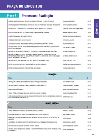 praça do expositor

Praça F                   Processos: Avaliação
 A CRIANÇA COM O TRANSTORNO DE DEFICIT DE ATENÇÃO E HIPERATIVIDADE E O CONTEXTO ESCOLAR                   CLAUDIA LUCIA CARAZZA                   20-F-26




                                                                                                                                                                 20/set quinta
 REPRESENTAÇÕES DAS FUNCIONALIDADES DO PSICÓLOGO ESCOLAR: APREENSÃO DE ESTUDANTES UNIVERSITÁRIOS.         RENATA MASCARENHAS ALEIXO               20-F-27

 APRENDIZAGEM E O LÚDICO EM LÍNGUA DE SINAIS: INTERCONEXÃO EM PSICOLOGIA E EDUCAÇÃO                       CHRISTIANE MARIA COSTA CARNEIRO PENHA   20-F-28

 ASPECTOS DA PERSONALIDADE DOS JOVENS ESTUDANTES UNIVERSITÁRIOS NA ATUALIDADE                             MARIANA CANCORO DE MATOS                20-F-51

 ATENÇÃO CONCENTRADA - DIFERENÇA ENTRE SEXOS                                                              ANTÔNIO CARLOS MACHADO BARBOSA          20-F-52

 ATENDIMENTO INDIVIDUAL ÀS QUEIXAS ESCOLARES                                                              MAYARA CARLA DUARTE                     20-F-53

 AUTOEFICÁCIA ACADÊMICA DE GRADUANDOS DE PSICOLOGIA DOS PERÍODOS MATUTINO E NOTURNO.                      JULIANA AFONSO COUTO                    20-F-54

 AVALIAÇÃO DA RESILIÊNCIA EM JOVENS UNIVERSITÁRIOS QUE FREQUENTARAM NA INFÂNCIA E OU ADOLESCÊNCIA
                                                                                                          LUCI FAGUNDES OLIVEIRA                  20-F-55
 INSTITUIÇÃO FILANTRÓPICA

 AVALIAÇÃO DOS FATORES DE RISCO E PSÍQUICO E COGNITIVO DO DESENVOLVIMENTO INFANTIL: CASO CLÍNICO          HELANIA GONÇALVES LIMA                  20-F-56

 AVALIAÇÃO DOS INDICES DE ESTRESSE, DEPRESSÃO E ANSIEDADE ATRAVÉS DE TESTAGEM PSICOLÓGICA EM
 PROFESSORES DO ENSINO MÉDIO NAS ESCOLAS PÚBLICAS VINCULADAS À SECRETARIA DE ESTADO DE EDUCAÇÃO E         VERA ALICE PEREIRA DA SILVA             20-F-23
 ESPORTE NO MUNICÍPIO DE RIO BRANCO.

 AVALIAÇÃO INSTITUCIONAL DA ASSOCIAÇÃO DE PAIS E AMIGOS DOS EXCEPCIONAIS – APAE.                          FELIPE FERREIRA DE JESUS                20-F-65

 PRÁTICA DO PROCESSO PSICOLÓGICO BÁSICO ATENÇÃO EM JOVENS DA COMUNIDADE                                   ANTÔNIO CARLOS MACHADO BARBOSA          20-F-66

 PRÁTICA EM PSICODIAGNÓSTICO NA PRIMEIRA INFÂNCIA- CASO CLÍNICO                                           HELANIA GONÇALVES LIMA                  20-F-67




 A INSERÇÃO DO ALUNO NA VIDA ACADÊMICA POR MEIO DA ORIENTAÇÃO PROFISSIONAL                                KELI CRISTINA LAUTERT                   20-F-43

 AVALIAÇÃO NEUROPSICOLOGICA NA CLÍNICA ESCOLA DE PSICOLOGIA DE PALMAS-TO                                  GABRIELA FERNANDES MAXIMIANO            20-F-44

 MAMÃE, PAPAI O QUE É A MORTE?                                                                            KARINE APARECIDA DELLBRÜGGER            20-F-45

 TEORIA E PRÁTICA DA AVALIAÇÃO PSICOLÓGICA EM SERVIÇO ESCOLA DE PSICOLOGIA                                ALISSON MAURICIO MONTEIRO               20-F-46

 TORNA-SE ADULTO E TORNAR-SE VELHO:UMA PESQUISA COM PESSOAS COM MULTIPLAS DEFICIENCIAS,NA ASSOCIAÇAO
                                                                                                          GABRIELA SILVA REIS                     20-F-47
 PESTALOZZI DE CATALAO-GO NO ANO DE 2011




 30 ANOS DE PSICOLOGIA NO TRIBUNAL DE JUSTIÇA DO ESTADO DE SÃO PAULO                                      MARISTELA COLOMBO                       20-F-29

 A APLICAÇÃO DA PSICOLOGIA JURIDICA ENFATIZANDO A QUESTÃO DA ALIENAÇÃO PARENTAL                           ANA LUCIA N. DE OLIVEIRA                20-F-30

 A IMPORTÂNCIA DO TRABALHO PARA DETENTOS DE UMA UNIDADE PRISIONAL: UM ESTUDO DE CASO NA CIDADE DE
                                                                                                          GRAZIELA STUPP                          20-F-31
 INDAIAL-SC.

 A LIMITAÇÃO DE FIM DE SEMANA COMO PENA ALTERNATIVA: UMA REAL POSSIBILIDADE DE RESSOCIALIZAÇÃO?           CRISTIANY ROCHA AZAMÔR                  20-F-32

 PROTOCOLO PARA SITUAÇÕES DE DESTITUIÇÃO DO PODER FAMILIAR                                                ESTHER AKEMI KAVANO KATAYAMA            20-F-33

 VIOLÊNCIA CONTRA CRIANÇAS E ADOLESCENTES E A JUSTIÇA: INTERVENÇÃO DA PSICOLOGIA NO TRIBUNAL DE JUSTIÇA
                                                                                                          ELIANE MARIA BEZERRA                    20-F-34
 DE PERNAMBUCO


                                                                                                                                                            64
 