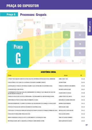 praça do expositor

Praça G                  Processos: Grupais




                                                                                                                                                            20/set quinta
A “PRÁXIS” PSICOLÓGICA NO CONTEXTO DO CRAS: RELATO DE EXPERIÊNCIA EM PSICOLOGIA SOCIAL COMUNITÁRIA      DANIELE WOLFF TUBS                   20-G-04

A ADOLESCÊNCIA E SEUS CONFLITOS: AS VIVÊNCIAS DE UM GRUPO DE MENINAS CARENTES                           CRISTINA TROIAN                      20-G-05

A CENTRALIDADE DO TRABALHO COM FAMÍLIAS SEGUNDO O SUAS-SISTEMA ÚNICO DA ASSISTÊNCIA SOCIAL              REGINA CÉLIA RIBEIRO DO NASCIMENTO   20-G-06

A CONSCIENTIZAÇÃO COMO PRÁTICA.                                                                         ADELIENE OLIVEIRA DA SILVA           20-G-07

A CONTRIBUIÇÃO DA PSICOLOGIA SOCIAL NO ACOMPANHAMENTO DE CRIANÇAS E SEUS FAMILIARES NO CRAS DOM
                                                                                                        JOSILENE SANTOS DE ARAUJO            20-G-08
ADELMO MACHADO EM MACEIÓ –AL

A FAMÍLIA DO ADOLESCENTE AUTOR DE ATO INFRACIONAL: O DESENVOLVIMENTO DE UMA INTERVENÇÃO GRUPAL          LUDMILA PEIXOTO DOS SANTOS           20-G-29

A IMPORTÂNCIA DO PROJETO ESTAÇÃO FAMÍLIA NO MUNICÍPIO DE OCARA.                                         MARGARIDA DE HOLANDA DAMASCENO       20-G-30

A INTERDISCIPLINARIEDADE E SEU IMPACTO EM FAMÍLIAS QUE VIOLARAM DIREITOS DA CRIANÇA E DO ADOLESCENTE    MARIANA CATALAN ANDRADE              20-G-31

A PRÁTICA DO PSICÓLOGO NO CENTRO DE REFERÊNCIA DE ASSISTÊNCIA SOCIAL:                                   MARIA DOLORES GOBBI                  20-G-32

A PSICOLOGIA E OS PROCESSOS GRUPAIS NA SUPERAÇÃO DOS DIREITOS VIOLADOS DE CRIANÇAS ATENDIDAS NO CREAS   NIVYA KELLEN DE CASTRO VALENTE       20-G-33

A PSICOLOGIA POTENCIALIZANDO VÍNCULOS NO CRAS                                                           PAULA LAZZARI QUADROS                20-G-34

ABRIGOS RESIDENCIAIS: ESPAÇOS DE AFETOS, ACONTECIMENTOS E SUSTENTAÇÃO DE VIDAS                          TANISE DE OLIVEIRA FERNANDES         20-G-35

INTERVENÇÃO GRUPAL JUNTO A CUIDADORES DE ENTIDADE DE ABRIGO INFANTO-JUVENIL.                            NÁDIA ALVIM MUFFATO SILVEIRA         20-G-01


                                                                                                                                                       67
 