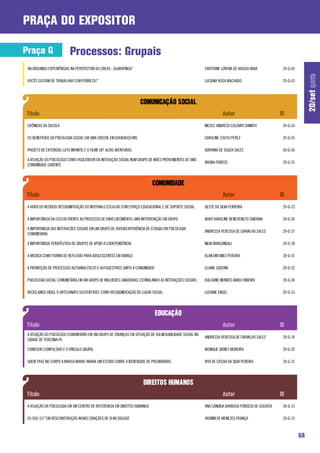 praça do expositor

Praça G                    Processos: Grupais
 VALORIZANDO EXPERIÊNCIAS NA PERSPECTIVA DO CREAS - GUARATINGA”                                         CRISTIANE LORENA DE ARAÚJO MAIA          20-G-02




                                                                                                                                                                20/set quinta
 VOCÊS GOSTAM DE TRABALHAR COM POBREZA?”                                                                LUCIANA ROSA MACHADO                     20-G-03




 CRÔNICAS DA SACOLA                                                                                     NICOLE ANDRESA COLOVATI SHIMITH          20-G-54

 OS BENEFICIOS DA PSICOLOGIA SOCIAL EM UMA CRECHE EM DOURADOS/MS                                        CAROLINE COUTO PEREZ                     20-G-55

 PROJETO DE EXTENSÃO: LUTO INFANTIL E O FILME UP! ALTAS AVENTURAS                                       ADRYANA DE SOUZA SALES                   20-G-56

 A ATUAÇÃO DO PSICÓLOGO COMO FACILITADOR DA INTERAÇÃO SOCIAL NUM GRUPO DE MÃES PROVENIENTES DE UMA
                                                                                                        BRUNA FIORESE                            20-G-25
 COMUNIDADE CARENTE




 A HORA DO RECREIO: RESSIGNIFICAÇÃO DO INTERVALO ESCOLAR COM ESPAÇO EDUCACIONAL E DE SUPORTE SOCIAL     DEYZE DA SILVA FERREIRA                  20-G-23

 A IMPORTÂNCIA DA ESCUTA FRENTE AO PROCESSO DE ENVELHECIMENTO: UMA INTERVENÇÃO EM GRUPO                 MARY KAROLINE BENEVENUTO SANTANA         20-G-26

 A IMPORTANCIA DAS INTERACÕES SOCIAIS EM UM GRUPO DE JOVEM:EXPERIÊNCIA DE ESTAGIO EM PSICOLOGIA
                                                                                                        ANDRESSA VERCOSA DE CARVALHO SALES       20-G-27
 COMUNITARIA.

 A IMPORTÂNCIA TERAPÊUTICA DE GRUPOS DE APOIO A CODEPENDÊNCIA                                           NILVA MARCANDALI                         20-G-28

 A MÚSICA COMO FORMA DE REFLEXÃO PARA ADOLESCENTES EM ABRIGO                                            ALAN ANTUNES PEREIRA                     20-G-51

 A PROMOÇÃO DE PROCESSOS AUTOANALÍTICOS E AUTOGESTIVOS JUNTO À COMUNIDADE                               ELIANE CADONÁ                            20-G-52

 PSICOLOGIA SOCIAL COMUNITÁRIA EM UM GRUPO DE MULHERES LAVADEIRAS: ESTIMULANDO AS INTERAÇÕES SOCIAIS.   DULCIANE MENDES ABREU RIBEIRO            20-G-24

 RECICLANDO VIDAS: O ARTESANATO SUSTENTÁVEL COMO RESSIGNIFICAÇÃO DE LUGAR SOCIAL                        LUCIANE ENGEL                            20-G-53




 A ATUAÇÃO DO PSICOLOGO COMUNITARIO EM UM GRUPO DE CRIANÇAS EM SITUAÇÃO DE VULNERABILIDADE SOCIAL NA
                                                                                                        ANDRESSA VERCOSA DE CARVALHO SALES       20-G-19
 CIDADE DE TERESINA-PI.

 COMEDOR COMPULSIVO E O VÍNCULO GRUPAL                                                                  MONIQUE SIDNEY MOREIRA                   20-G-20

 QUEM TRAZ NO CORPO A MARCA MARIA, MARIA: UM ESTUDO SOBRE A IDENTIDADE DE PRESIDIÁRIAS.                 RITA DE CÁSSIA DA SILVA PEREIRA          20-G-21




 A ATUAÇÃO DA PSICOLOGIA EM UM CENTRO DE REFERENCIA EM DIREITOS HUMANOS                                 ANA CÂNDIDA BARBOSA FONSECA DE GOUVEIA   20-G-13

 EU SOU 157” EM DESCONSTRUÇÃO: NOVAS CRIAÇÕES DE SI NO DEGASE                                           YASMIM DE MENEZES FRANÇA                 20-G-12



                                                                                                                                                           68
 