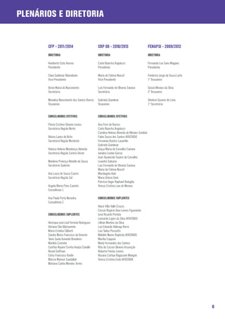 PLENÁRIOS e diretoriA


       CFP - 2011/2014                         CRP 06 - 2010/2013                          FENAPSI - 2009/2012
       DIRETORIA                               DIRETORIA                                   DIRETORIA

       Humberto Cota Verona                    Carla Biancha Angelucci                     Fernanda Lou Sans Magano
       Presidente                              Presidenta                                  Presidenta

       Clara Goldman Ribemboim                 Maria de Fátima Nassif                      Frederico Jorge de Souza Leite
       Vice-Presidente                         Vice-Presidente                             1º Tesoureiro

       Deise Maria do Nascimento               Luis Fernando de Oliveira Saraiva           Geová Moraes da Silva
       Secretária                              Secretário                                  2º Tesoureiro

       Monalisa Nascimento dos Santos Barros   Gabriela Gramkow                            Shirlene Queiroz de Lima
       Tesoureira                              Tesoureira                                  1ª Secretária


       CONSELHEIROS EFETIVOS                   CONSELHEIROS EFETIVOS

       Flávia Cristina Silveira Lemos          Ana Ferri de Barros
       Secretária Região Norte                 Carla Biancha Angelucci
                                               Carolina Helena Almeida de Moraes Sombini
       Aluízio Lopes de Brito                  Fabio Souza dos Santos AFASTADO
       Secretário Região Nordeste              Fernanda Bastos Lavarello
                                               Gabriela Gramkow
       Heloiza Helena Mendonça Almeida         Graça Maria de Carvalho Camara
       Secretário Região Centro-Oeste          Janaína Leslão Garcia
                                               Joari Aparecido Soares de Carvalho
       Marilene Proença Rebello de Souza       Leandro Gabarra
       Secretário Sudeste                      Luis Fernando de Oliveira Saraiva
                                               Maria de Fátima Nassif
       Ana Luiza de Souza Castro               Mariângela Aoki
       Secretário Região Sul                   Maria Orlene Daré
                                               Patrícia Unger Raphael Bataglia
       Angela Maria Pires Caniato              Teresa Cristina Lara de Moraes
       Conselheira 1

       Ana Paulo Porto Noronha                 CONSELHEIROS SUPLENTES
       Conselheira 2
                                               Alacir Villa Valle Cruces
                                               Cássio Rogério Dias Lemos Figueiredo
       CONSELHEIROS SUPLENTES                  José Ricardo Portela
                                               Leonardo Lopes da Silva AFASTADO
       Henrique josé Leal Ferreira Rodrigues   Lilihan Martins da Silva
       Adriana Eiko Matsumoto                  Luiz Eduardo Valiengo Berni
       Maria Ermínia Ciliberti                 Luiz Tadeu Pessutto
       Sandra Maria Francisco de Amorim        Makilim Nunes Baptista AFASTADO
       Tania Suely Azevedo Brasileiro          Marília Capponi
       Marilda Castelar                        Marly Fernandes dos Santos
       Cynthia Rejane Corrêa Araújo Ciarallo   Rita de Cássia Oliveira Assunção
       Roseli Goffman                          Roberta Freitas Lemos
       Celso Francisco Tondin                  Rosana Cathya Ragazzoni Mangini
       Márcia Mansur Saadallah                 Teresa Cristina Endo AFASTADA
       Mariana Cunha Mendes Torres




                                                                                                                            6
 
