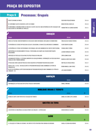 praça do expositor

Praça G                   Processos: Grupais
PROJETO EM NOME DA FAMÍLIA                                                                                SILVIA MARA PAGLIUZO MURAKI         20-G-14




                                                                                                                                                             20/set quinta
RE CONTRUINDO SUJEITOS [CRI]ATIVOS: A ARTE DE OFICINAR                                                    MARIA RITA MELO BARCELOS            20-G-10

RE INVENTANDO A CIDADANIA ATRAVÉS DO DIÁLOGO E DA ARTE: RELATO DE UMA EXPERIÊNCIA DE ARTE-EDUCAÇÃO COM
                                                                                                          FABIANA PINTO DE ALMEIDA BIZARRIA   20-G-11
ADOLESCENTES DE UM BAIRRO DE FORTALEZA.




VÍDEOS DO YOUTUBE COMO INSTRUMENTOS DE DISCUSSÃO SOBRE DIVERSIDADE COM ALUNOS DO ENSINO MÉDIO             ÉRIKA VALESKA YOSIOKA FERREIRA      20-G-16

A EXPERIÊNCIA DE ESTÁGIO EM PSICOLOGIA ESCOLAR E EDUCACIONAL EM UMA ESCOLA INTEGRADA À COMUNIDADE         FLAVIA ROBERTA EUGENIO              20-G-44

A EXPERIÊNCIA DE ESTÁGIO SUPERVISIONADO COM CRIANÇAS: UM OLHAR HUMANIZADO NO CONTEXTO INSTITUCIONAL       TATIANA GOMEZ ESPINHA               20-G-45

A IMPORTÂNCIA DO DESENVOLVIMENTO PESSOAL E PROFISSIONAL DAS EQUIPES QUE ATUAM EM INSTITUIÇÕES
                                                                                                          LUCIANA RODRIGUES OLIVEIRA          20-G-46
EDUCACIONAIS

A INSERÇÃO DO PSICÓLOGO ESCOLAR NAS POLÍTICAS PÚBLICAS DE INCLUSÃO                                        CÍNTIA GEMMO VILANI                 20-G-47

A ORGANIZAÇÃO ESPACIAL E O POTENCIAL NARRATIVO DA EDUCAÇÃO INFANTIL: CONTRIBUIÇÕES DA PSICOLOGIA PARA O
                                                                                                          NADIESDA SODRÉ PACHE GOMES          20-G-48
TRABALHO COM A PRIMEIRA INFÂNCIA

A PSICOLOGIA COMO ALIADA NO PROCESSO SÓCIO-EDUCATIVO DO PROGRAMA PROJOVEM ADOLESCENTE”                    ANA PAULA DE ARAUJO BRAGA           20-G-17

QUEM EU SOU?... EU SOU...”: UM ADOLESCENTE DO PROGRAMA INTEGRAÇÃO AABB COMUNIDADE DE VITÓRIA DA
                                                                                                          BRUNA MANUELLI LIMA FERRAZ          20-G-43
CONQUISTA-BA.
RELATO DE EXPERIÊNCIA: A ARTETERAPIA INSERIDA NO PROGRAMA INTEGRAÇÃO AABB COMUNIDADE DE VITÓRIA DA
                                                                                                          LAÍS AGUIAR BRANDÃO                 20-G-15
CONQUISTA – BA .




CONTRIBUIÇÕES DA PSICOLOGIA EM POLÍTICAS PÚBLICAS HABITACIONAIS                                           DANIELLA MIRANDA                    20-G-09




OFICINA DE GRUPO COMO PROPOSTA DE EDUCAÇÃO NO TRANSITO                                                    DANIELA DA CUNHA LOPES ALMEIDA      20-G-18




O DESPERTAR DA CONSCIÊNCIA ECOLÓGICA ATRAVÉS DAS EMOÇÕES - ECOPSICOLOGIA                                  DÉBORA MEIRA DE OLIVEIRA            20-G-36




A UTILIZAÇÃO DE TÉCNICA DE DESENHOS EM CONTEXTO PRÉ OPERATÓRIO PARA CIRURGIA DA OBESIDADE                 ISABELLA CLÁUDIA KOGA MORAIS        20-G-61




                                                                                                                                                        69
 