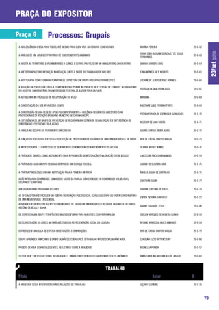 praça do expositor

Praça G                   Processos: Grupais
 A ADOLESCÊNCIA CHEGA PARA TODOS, ATÉ MESMO PARA QUEM VIVE OU CONVIVE COM HIV/AIDS                        MARINA PEREIRA                           20-G-62




                                                                                                                                                                  20/set quinta
                                                                                                          FARAH DIBA BUSGAIB GONZALEZ DE SOUSA
 A ANÁLISE DE UM GRUPO ESPONTÂNEO DE CODEPENDENTES ANÔNIMOS                                                                                        20-G-63
                                                                                                          FERNANDES

 A APOSTA NO TERRITÓRIO: EXPERIMENTANDO A CLÍNICA E OUTRAS PRÁTICAS EM UM AMBULATÓRIO-LABORATÓRIO         SIMARA BARRETO DIAS                      20-G-64

 A ARETETERAPIA COMO MEDIAÇÃO NA ATUAÇÃO JUNTO À SAÚDE DO TRABALHADOR NAS UBS                             EDNA MÔNICA DA S. WOBETO                 20-G-65

 A ARTETERAPIA COMO FORMA ALTERNATIVA DE EXPRESSÃO EM GRUPO OPERATIVO TERAPÊUTICO                         LUCIANE DE ALBUQUERQUE HÖRNER            20-G-66

 A ATUAÇÃO DA PSICOLOGIA JUNTO À EQUIPE MULTIDISCIPLINAR NO PROJETO DE EXTENSÃO DE COMBATE AO TABAGISMO
                                                                                                          PATRÍCIA DA SILVA FRANCISCO              20-G-67
 DO HOSPITAL UNIVERSITÁRIO DA UNIVERSIDADE FEDERAL DE JUIZ DE FORA (HU/UFJF)

 A AUTOESTIMA NO PROCESSO DE RECUPERAÇÃO DO VÍCIO                                                         MARIANA                                  20-G-68

 A CONSTITUIÇÃO DO SER ATRAVÉS DO CONTO                                                                   KRISTIANE LUIZE PEREIRA PORTO            20-G-69

 A CONSTRUÇÃO DE UMA REDE DE APOIO NO ENFRENTAMENTO À VIOLÊNCIA DE GÊNERO: UM ESTUDO COM
                                                                                                          PATRICIA IVANCA DE ESPINDOLA GONCALVES   20-G-70
 PROFISSIONAIS DA ATENÇÃO BÁSICA NO MUNICÍPIO DE GARANHUNS/PE
 A EXPERIÊNCIA DE UM GRUPO DE PREVENÇÃO DE RECAÍDA NUMA CLÍNICA DE REABILITAÇÃO EM DEPENDÊNCIA DE
                                                                                                          WELISON DE LIMA SOUSA                    20-G-71
 SUBSTÂNCIAS PSICOATIVAS DE ALAGOAS

 A FAMÍLIA NO DESAFIO DO TRATAMENTO EM CAPS-AD                                                            DAIANA SANTOS VIEIRA ALVES               20-G-72

 A FUNÇÃO DO PSICÓLOGO EM FOCO:A PERCEPÇÃO DE PROFISSIONAIS E USUÁRIOS DE UMA UNIDADE BÁSICA DE SAÚDE     RITA DE CÁSSIA SANTOS VARGAS             20-G-73

 A MUSICOTERAPIA E A EXPRESSÃO DE SENTIMENTOS COM INDÍGENAS EM ATENDIMENTO PELA CASAI.                    SILVANA VASQUE NUNES                     20-G-74

 A PRÁTICA DE GRUPOS COMO INSTRUMENTO PARA A PROMOÇÃO DE INTEGRAÇÃO E VALORAÇÃO ENTRE IDOSOS”             LINCCCON FRICKS HERNANDES                20-G-59

 A PRÁTICA DO ACOLHIMENTO PENSADA DENTRO DE UM SERVIÇO-ESCOLA.                                            LIDIANE DE OLIVEIRA LIMA                 20-G-75

 A PRÁTICA PSICOLÓGICA EM UMA INSTITUIÇÃO PARA A PRIMEIRA INFÂNCIA                                        ÂNGELA SOUSA DE CARVALHO                 20-G-76

 AÇÃO INTEGRADA COMUNIDADE- UNIDADE DE SAÚDE DA FAMÍLIA -UNIVERSIDADE EM COMUNIDADE VULNERÁVEL:
                                                                                                          CRISTIANE GOLIM                          20-G-77
 OCUPANDO TERRITÓRIO

 ADESÃO À VIDA NO PROGRAMA DST/AIDS                                                                       FABIANE CRISTINA DE SOUZA                20-G-78

 AS OFICINAS TERAPÊUTICAS EM UM CENTRO DE ATENÇÃO PSICOSSOCIAL (CAPS): O DESAFIO DO FAZER COMO RUPTURA
                                                                                                          ENEIDA SILVEIRA SANTIAGO                 20-G-22
 DE UMA NEGATIVIDADE EXISTENCIAL
 ATIVIDADE EM GRUPO COM AGENTES COMUNITÁRIOS DE SAÚDE EM UNIDADE BÁSICA DE SAÚDE DA FAMÍLIA EM SANTO
                                                                                                          DAIANY SOUZA DE JESUS                    20-G-49
 ANTÔNIO DE JESUS – BAHIA

 DE CORPO E ALMA: GRUPO TERAPÊUTICO MULTIDISCIPLINAR PARA MULHERES COM FIBROMIALGIA                       SUELEN MARQUES DE ALMEIDA CUNHA          20-G-50

 DES CONSTRUÇÃO DO LOUCO NA FAMÍLIA:ESTUDO DA REPRESENTAÇÃO SOCIAL DA LOUCURA                             APOANE APARECIDA ALVES ANDRADE           20-G-58

 ESTRESSE EM UMA SALA DE ESPERA: OBSERVAÇÕES E ORIENTAÇÕES                                                RITA DE CÁSSIA SANTOS VARGAS             20-G-79

 GRUPO APRENDER BRINCANDO E GRUPO DE MÃES E CUIDADORES, O TRABALHO INTERDISCIPLINAR NO NASF.              CAROLINA LUCIO BITTENCOURT               20-G-80

 PROJETO DE VIDA COM ADOLESCENTES: REFLETINDO SOBRE A REALIDADE                                           ROSNELDA PONICK                          20-G-57

 SÓ POR HOJE”: UM ESTUDO SOBRE RITUALIDADES E SIMBOLISMOS DENTRO DO GRUPO NARCÓTICOS ANÔNIMOS             ANNA CAROLINA NASCIMENTO DE ARAUJO       20-G-60




 A ANSIEDADE E SUA INTERFERÊNCIA NAS RELAÇÕES DE TRABALHO                                                 JUÇARA CLEMENS                           20-G-39



                                                                                                                                                             70
 