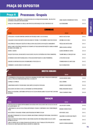 praça do expositor

Praça H                   Processos: Grupais
PSICOLOGIA SOCIAL COMUNITÁRIA E A ATUAÇÃO NOS NÚCLEOS DE ATENÇÃO INTERGERAGIONAL - NAI: RELATO DE
                                                                                                         CAMILA SIQUEIRA CRONEMBERGER FREITAS   20-H-34
EXPERIÊNCIA COM GRUPOS INTERGERACIONAIS




                                                                                                                                                               20/set quinta
SERVIÇO DE FORTALECIMENTO DE VÍNCULO: UMA PROPOSTA DE INTERVENÇÃO DO CRAS TERRITÓRIO DE PAZ              JULIA BONGIOVANNI                      20-H-35




A PSICOLOGIA E A RELIGIÃO ROMPENDO BARREIRAS NA PREVENÇÃO SOBRE O USO DE DROGAS.                         MARCOS ALVES DA SILVA                  20-H-15

A QUALIDADE DE VIDA EM UM GRUPO DE IDOSOS NA CIDADE DE TERESINA - PI: DESCOBRINDO O VALOR EM SER IDOSO   ANTONINO JOSE DE MELO                  20-H-16

A RELEVÂNCIA DE TRABALHAR A QUESTÃO DO VÍNCULO ENTRE ADOLESCENTES EM SITUAÇÃO DE ABRIGAMENTO             PRISCILA DIAS BATISTA VIEIRA           20-H-17

ANÁLISE SOBRE A RESISTÊNCIA À INSERÇÃO DE ESTUDANTES DE PSICOLOGIA NAS INSTITUIÇÕES DE ABRIGO AO MENOR
                                                                                                         ANDREA SILVEIRA LOURENÇO               20-H-18
NA CIDADE DE RIO GRANDE – RS

AROMAS E SABORES                                                                                         JULIANA CANTARINI DOS SANTOS           20-H-19

ATUAÇÃO PSICOSSOCIAL COM UM GRUPO DE ADOLESCENTES: RELATO DE EXPERIÊNCIA EM ESTÁGIO COMUNITÁRIO.         THUANNY MIKAELLA CONCEIÇÃO SILVA       20-H-20

AUTONOMIA DE IDOSOS INSTITUCIONALIZADOS: A PSICOLOGIA EM INSTITUIÇÕES DE LONGA PERMANÊNCIA.              LETÍCIA AYDOS DA SILVA                 20-H-21

CATADORES DE MATERIAIS RECICLÁVEIS: RESIGNIFICANDO A PERCEPÇÃO DE SI                                     FERNANDA MARIA DOS SANTOS SILVA        20-H-22

COMUNIDADE E LOUCURA: ANÁLISE DE UMA RELAÇÃO                                                             WILZA ASSUNÇÃO BRAZ                    20-H-43




A CONTRIBUIÇÃO DA PSICOLOGIA PARA O EXERCÍCIO DA CIDADANIA: REFLEXÕES SOBRE O PROCESSO DE REINSERÇÃO
                                                                                                         ISADORA MORENO FABRES                  20-H-24
SOCIAL DE PRESOS NA PENITENCIÁRIA INDUSTRIAL DE CASCAVEL/PR

A CRIANÇA E AS FAMÍLIAS                                                                                  GIZELE BAKMAN                          20-H-25

A UNIVERSIDADE ABERTA À TERCEIRA IDADE COMO CAMPO DE ATUAÇÃO DA PSICOLOGIA                               ADRIANO DA SILVA ROZENDO               20-H-26

ADOLESCENTES EM CONFLITO COM A LEI: REPENSANDO SUA PRÓPRIA IDENTIDADE                                    MARIELA NICODEMOS BAILOSA              20-H-27

ANÁLISE DO VOCACIONAL: CONSTRUINDO UM PROCESSO DE ESCOLHAS MESMO QUANDO “ESCOLHER” NÃO É UM VERBO
                                                                                                         THIAGO COLMENERO CUNHA                 20-H-28
DISPONÍVEL




A REPERCUSSÃO DAS VIVÊNCIAS INTRAFALIMIARES NA VIOLÊNCIA ENTRE ADOLESCENTES NAS ESCOLAS DE SÃO JOSÉ
                                                                                                         SUELEN CRISTYE BERNAL                  20-H-09
DOS QUATRO MARCOS - MT
A UNIVERSIDADE AO LADO DA ESCOLA PÚBLICA: INTERVENÇÃO, PESQUISA E COMPROMISSO COM A TRANSFORMAÇÃO
                                                                                                         MARIANA FERREIRA FRIZZAS               20-H-10
SOCIAL

ADOLESCÊNCIA E SEXUALIDADE: OFICINAS LUDICOPEDAGÓGICAS NO ÂMBITO ESCOLAR                                 KATIA RAQUEL SAUGO                     20-H-11

AMPLIANDO POSSIBILIDADES DE ESCOLHA DE CARREIRA: UMA OFICINA DE ORIENTAÇÃO PROFISSIONAL COM JOVENS DE
                                                                                                         GUILHERME DE OLIVEIRA SILVA FONÇATTI   20-H-12
BAIXA-RENDA.
ANÁLISE DE PROCESSOS GRUPAIS ATRAVÉS DE UMA OFICINA EDUCATIVA COM CRIANÇAS NUMA ESCOLA DE SANTO
                                                                                                         KALINE BRANDÃO RIBEIRO                 20-H-13
ANTÔNIO DE JESUS-BA
COMO OS SENTIDOS QUE SE ESTABELECEM NA RELAÇÃO ENTRE PAI, FILHO E TRABALHO ESTÃO ATRELADOS AO
                                                                                                         GILBERTO FERREIRA BARREIROS            20-H-14
PROCESSO DE CONSTITUIÇÃO IDENTITÁRIA DE UM GRUPO DE HOMENS PAIS.

                                                                                                                                                          73
 