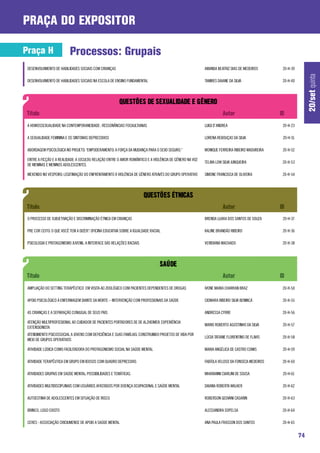 praça do expositor

Praça H                    Processos: Grupais
 DESENVOLVIMENTO DE HABILIDADES SOCIAIS COM CRIANÇAS                                                      AMANDA BEATRIZ DIAS DE MEDEIROS      20-H-39




                                                                                                                                                              20/set quinta
 DESENVOLVIMENTO DE HABILIDADES SOCIAIS NA ESCOLA DE ENSINO FUNDAMENTAL                                   TAMIRES DAIANE DA SILVA              20-H-40




 A HOMOSSEXUALIDADE NA CONTEMPORANEIDADE : RESSONÂNCIAS FOCAULTIANAS                                      LUIGI D’ANDREA                       20-H-23

 A SEXUALIDADE FEMININA E OS SINTOMAS DEPRESSIVOS                                                         LORENA REBOUÇAS DA SILVA             20-H-51

 ABORDAGEM PSICOLÓGICA NO PROJETO: “EMPODERAMENTO: A FORÇA DA MUDANÇA PARA O SEXO SEGURO.”                MONIQUE FERREIRA RIBEIRO MADUREIRA   20-H-52

 ENTRE A FICÇÃO E A REALIDADE: A (OCULTA) RELAÇÃO ENTRE O AMOR ROMÂNTICO E A VIOLÊNCIA DE GÊNERO NA VOZ
                                                                                                          TELMA LOW SILVA JUNQUEIRA            20-H-53
 DE MENINAS E MENINOS ADOLESCENTES.

 MEXENDO NO VESPEIRO: LEGITIMAÇÃO DO ENFRENTAMENTO À VIOLÊNCIA DE GÊNERO ATRAVÉS DO GRUPO OPERATIVO       SIMONE FRANCISCA DE OLIVEIRA         20-H-54




 O PROCESSO DE SUBJETIVAÇÃO E DISCRIMINAÇÃO ÉTNICA EM CRIANÇAS                                            BRENDA LUARA DOS SANTOS DE SOUZA     20-H-37

 PRE COR CEITO: O QUE VOCÊ TEM A DIZER”: OFICINA EDUCATIVA SOBRE A IGUALDADE RACIAL                       KALINE BRANDÃO RIBEIRO               20-H-36

 PSICOLOGIA E PROTAGONISMO JUVENIL: A INTERFACE DAS RELAÇÕES RACIAIS                                      VERIDIANA MACHADO                    20-H-38




 AMPLIAÇÃO DO SETTING TERAPÊUTICO EM VISITA AO ZOOLÓGICO COM PACIENTES DEPENDENTES DE DROGAS              IVONE MARIA CHARRAN BRAZ             20-H-50

 APOIO PSICOLÓGICO À ENFERMAGEM DIANTE DA MORTE – INTERVENÇÃO COM PROFISSIONAIS DA SAÚDE                  CIOMARA RIBEIRO SILVA BENINCÁ        20-H-55

 AS CRIANÇAS E A SEPARAÇÃO CONJUGAL DE SEUS PAIS                                                          ANDRESSA CYRRE                       20-H-56

 ATENÇÃO MULTIPROFISSIONAL AO CUIDADOR DE PACIENTES PORTADORES DE DE ALZHEIMER: EXPERIÊNCIA
                                                                                                          MARIO ROBERTO AGOSTINHO DA SILVA     20-H-57
 EXTENSIONISTA
 ATENDIMENTO PSICOSSOCIAL A JOVENS COM DEFICIÊNCIA E SUAS FAMÍLIAS: CONSTRUINDO PROJETOS DE VIDA POR
                                                                                                          LÚCIA TATIANE FLORENTINO DE FLAVIS   20-H-58
 MEIO DE GRUPOS OPERATIVOS

 ATIVIDADE LÚDICA COMO FACILITADORA DO PROTAGONISMO SOCIAL NA SAÚDE MENTAL                                MARIA ANGÉLICA DE CASTRO COMIS       20-H-59

 ATIVIDADE TERAPÊUTICA EM GRUPO EM IDOSOS COM QUADRO DEPRESSIVO.                                          FABÍOLA VELOSO DA FONSECA MEDEIROS   20-H-60

 ATIVIDADES GRUPAIS EM SAÚDE MENTAL: POSSIBILIDADES E TEMÁTICAS.                                          MHARIANNI CIARLINI DE SOUSA          20-H-61

 ATIVIDADES MULTIDISCIPLINAIS COM USUÁRIOS AFASTADOS POR DOENÇA OCUPACIONAL E SAÚDE MENTAL                DAIANA ROBERTA WALKER                20-H-62

 AUTOESTIMA DE ADOLESCENTES EM SITUAÇÃO DE RISCO                                                          ROBERSON GEOVANI CASARIN             20-H-63

 BRINCO, LOGO EXISTO                                                                                      ALESSANDRA SOPELSA                   20-H-64

 CERES - ASSOCIAÇÃO CRICIUMENSE DE APOIO A SAÚDE MENTAL                                                   ANA PAULA FRASSON DOS SANTOS         20-H-65


                                                                                                                                                         74
 