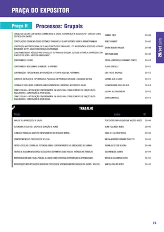 praça do expositor

Praça H                  Processos: Grupais
CÍRCULO DE CULTURA COM AGENTES COMUNITÁRIOS DE SAÚDE: A EXPERIÊNCIA DE BOLSISTAS PET-SAÚDE DO CURSO
                                                                                                      HANNAH THEIS                                20-H-66
DE PSICOLOGIA DA UFSC




                                                                                                                                                                 20/set quinta
CONSTELAÇÕES FENOMENOLÓGICAS SISTÊMICAS FAMILIARES: O OLHAR SISTÊMICO SOBRE A DINÂMICA FAMILIAR       RENE SCHUBERT                               20-H-67

CONSTRUÇÃO MULTIPROFISSIONAL DE PLANOS TERAPÊUTICOS SINGULARES - PTS: A EXPERIÊNCIA DE ESTUDO DO GRUPO
                                                                                                       DAIANA ROBERTA WALKER                      20-H-68
INTEGRANTE DO PET-SAÚDE COM DOENÇAS OCUPACIONAIS
CONSTRUINDO NOVOS MÉTODOS PARA O PROCESSO DE TRABALHO DA EQUIPE DE SAÚDE DA FAMÍLIA EM PARCERIA COM
                                                                                                      ANA PAULA KLEIN                             20-H-69
O NÚCLEO DE APOIO À SAÚDE DA FAMÍLIA (NASF).

CONSTRUINDO O FUTURO                                                                                  PRISCILA SARTORELLI FERNANDES PONTES        20-H-70

CONSTRUINDO O MEU CAMINHO: O BRINCAR E O APRENDER                                                     FLÁVIA GONZALEZ                             20-H-71

CONTRIBUIÇÕES À SAÚDE MENTAL NA PERSPECTIVA DA TERAPIA ASSISTIDA POR ANIMAIS                          LAIS FUCUTA MACHADO                         20-H-72

CONVIVER: UM RELATO DE EXPERIÊNCIA DA PSICOLOGIA EM PROMOÇÃO DA SAÚDE E QUALIDADE DE VIDA.            LUDMILA SILVA CESÁRIO                       20-H-73

COZINHAR E ENVELHECER: COMPARTILHANDO EXPERIÊNCIAS E MEMÓRIAS NO CONTEXTO ASILAR                      LEONARA MARIA SOUZA DA SILVA                20-H-74

CRIMES SEXUAIS – INTERVENÇÃO COMPORTAMENTAL EM GRUPO PARA ESTABELECIMENTO DE FUNÇÕES AUTO-
                                                                                                      LUCIANA BECO MADUREIRA                      20-H-75
REGULADORAS E CONSTRUÇÃO DE APOIO SOCIAL.
CRIMES SEXUAIS – INTERVENÇÃO COMPORTAMENTAL EM GRUPO PARA ESTABELECIMENTO DE FUNÇÕES AUTO-
                                                                                                      GIVANI GUIMARAES                            20-H-76
REGULADORAS E CONSTRUÇÃO DE APOIO SOCIAL.




ANÁLISE DE UM PROCESSO DE GRUPO                                                                       TEREZA CRISTINA ALBUQUERQUE MACEDO BRIESE   20-H-44

AUTONOMIA DO SUJEITO E GRUPOS DE GERAÇÃO DE RENDA                                                     ALINE FIGUEIREDO NUNES                      20-H-45

CLÍNICA DO TRABALHO: GRUPO DE ENFRENTAMENTO DO DESGASTE MENTAL.                                       SILVIA HELENA CRUZ ROCHA                    20-H-46

COMPREENDENDO OS PROCESSOS DE SELEÇÃO                                                                 MILENA MONTEIRO CATARINO ZUCHETTO           20-H-47

ENTRE A ESCOLA E O TRABALHO: POTENCIALIZANDO O ENFRENTAMENTO DAS DIFICULDADES DO CAMINHO.             YASMIN GUEDES DE OLIVEIRA                   20-H-48

GRUPOS DE ACOLHIMENTO: ESPAÇO DE ESCUTA DO SOFRIMENTO SUBJETIVO DAS VIVÊNCIAS NO TRABALHO             JULIA MENESES ARANHA                        20-H-49

INTERVENÇÃO EM UMA ESCOLA PÚBLICA: O LÚDICO COMO ESTRATÉGIA DE PROMOÇÃO DA APRENDIZAGEM               NATHÁLIA DOS SANTOS DUTRA                   20-H-41

INTERVENÇÕES NAS INTERAÇÕES GRUPAIS NO PROCESSO DE APRENDIZAGEM DA EDUCAÇÃO DE JOVENS E ADULTOS.      VANESSA PAULINO BENTO                       20-H-42




                                                                                                                                                            75
 